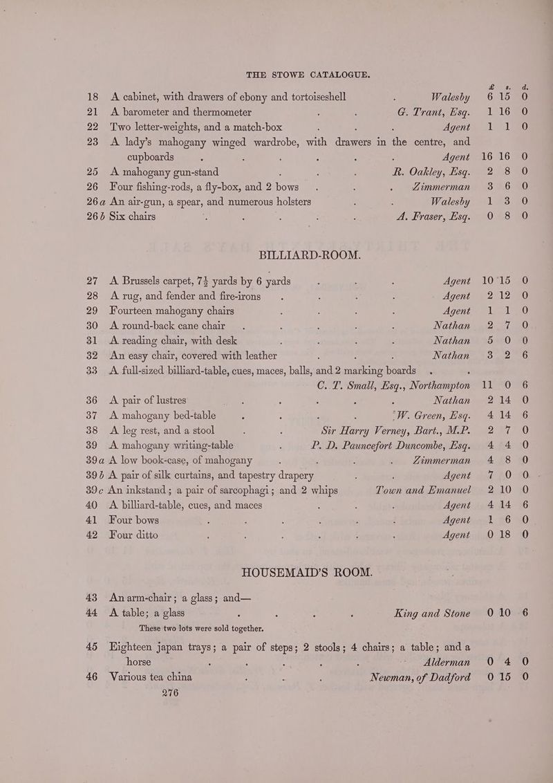 18 A cabinet, with drawers of ebony and tortoiseshell : Walesby 21 A barometer and thermometer : G. Trant, Esq. 22 Two letter-weights, and a match-box ? Agent 23 A lady’s mahogany winged wardrobe, with ance in the centre, and cupboards ; : ; ; : : Agent 25 A mahogany gun-stand : R. Oakley, Esq. 26 Four fishing-rods, a fly-box, and 2 fart af ! . Zimmerman 26a@ An air-gun, a creat] and numerous holsters : Walesby 26 Six chairs : : : : A. Fraser, Esq. BILLIARD-ROOM. 27 A Brussels carpet, 7} yards by 6 yards : : : Agent 28 A rug, and fender and fire-irons : : Agent 29 Fourteen mahogany chairs ? : : ; Agent 30 Around-back cane chair. ; : ; : Nathan 31 A reading chair, with desk ; : ‘ Nathan 32 An easy chair, covered with leather : Nathan 33 A full-sized billiard-table, cues, maces, balls, and 2 me boards , C..T. Small, Esq., Northampton 36 A pair of lustres > eae ; : : : Nathan 37 A mahogany bed-table : ; W. Green, Esq. 38 A leg rest, and a stool ‘Sir Harry Verney, Bart., M.P. 39 A mahogany writing-table P. D. Pauncefort Duncombe, Esq. 39a A low book-case, of mahogany , . Zimmerman 394 A pair of silk curtains, and tapestry drapery : ; Agent 39c An inkstand ; a pair of sarcophagi; and 2 whips Town and Emanuel 40 <A billiard-table, cues, and maces : ; : Agent 41 Four bows : : ; ¢ : ; Agent 42 Four ditto : : , E : Agent HOUSEMAID’S ROOM. 43 Anarm-chair; a glass; and— 44 A table; a glass 5 ; : ‘ King and Stone These two lots were sold together. 45 Highteen japan trays; a pair of steps; 2 stools; 4 chairs; a table; and a horse : 4 : : 4 Alderman 46 Various tea china Newman, of Dadford 276 at ane Co oO wo = Ww Ore PhD WA RD DB DO 15 So Ss a Qe © er (=) (wey ee) =) Sees Se eS Sa eh Seb