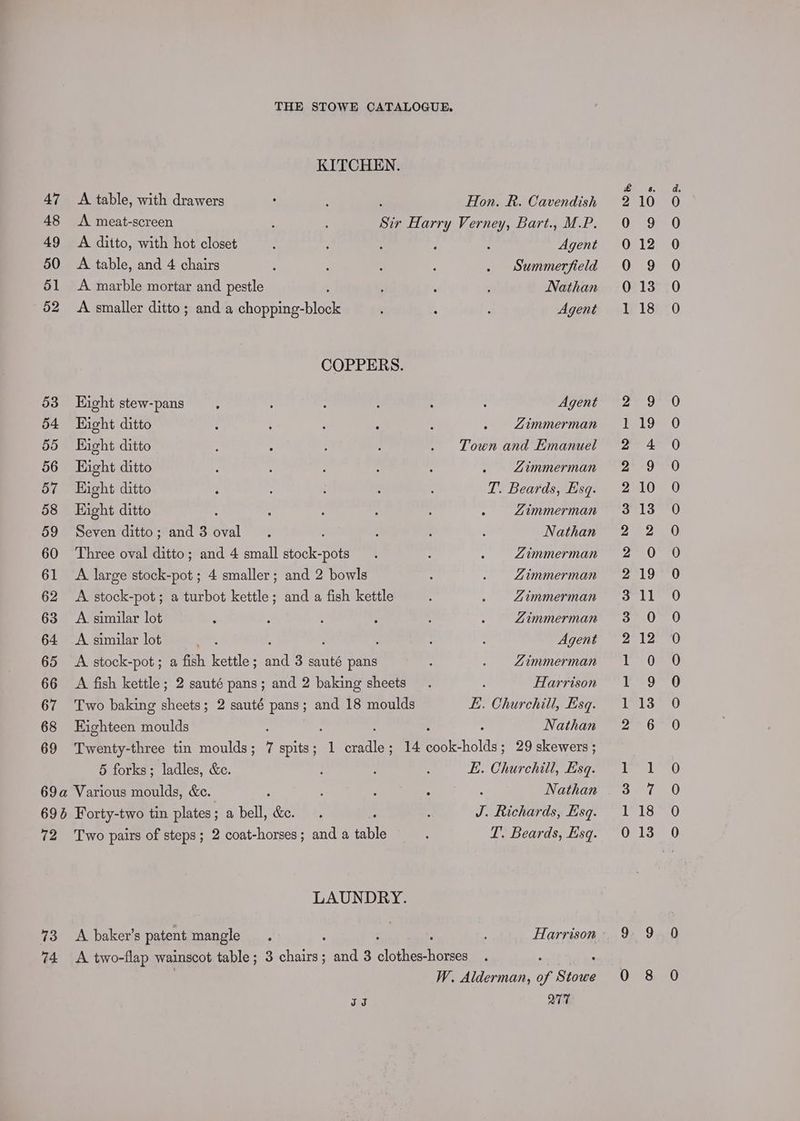 47 48 49 50 51 52 53 54 55 56 57 58 59 60 61 62 63 64 65 66 67 68 69 KITCHEN. A table, with drawers A. meat-screen Hon. R. Cavendish A diito, with hot closet Agent A table, and 4 chairs Summerfield A marble mortar and pestle : Nathan A smaller ditto ; and a chopping-block Agent COPPERS. Eight stew-pans Agent Eight ditto Zimmerman Eight ditto Town and Emanuel Eight ditto Zimmerman Eight ditto T. Beards, Esq. Eight ditto Zimmerman Seven ditto; and 3 iba ; Nathan Three oval aiitor ; and 4 small stock-pots Zimmerman A large stock-pot; 4 smaller; and 2 bowls Zimmerman A stock-pot; a turbot kettle; and a fish kettle Zimmerman A similar lot Zimmerman A similar lot , Agent A stock-pot ; a fish kettle ; aha 3 sauté pans Zimmerman A fish kettle; 2 sauté pans; and 2 baking sheets ° Harrison Two baking sheets; 2 sauté pans; and 18 moulds E. Churchill, Esq. Eighteen moulds : : : Nathan Twenty-three tin moulds; 7 spits; 1 cradle; 14 cook-holds; 29 skewers ; 5 forks; ladles, &amp;e. E. Churchill, Esq. 696 72 73 Forty-two tin plates; a bell, &amp;e. Two pairs of steps; 2 coat-horses; and a table LAUNDRY. A baker’s patent cae Jd Nathan J. Richards, Esq. LT. Beards, Esq. Q77 Beooo &amp; Ne&amp; Nore e PFP NOwWwWwWnwnnwphhywbw DY DYE w ay TS) l= 18 13 SY d@eyi@y (SS) oo oo Oo Of SS, ere ee SSeS] Oa SS) &amp;