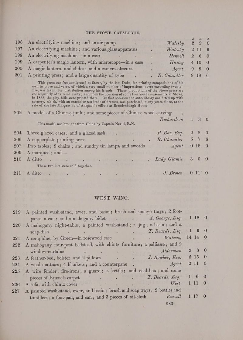 196 197 198 199 200 201 202 204. 206 207 209 210 211 PAM) 220 221 222 223 224 225 226 227 THE STOWE CATALOGUE. An electrifying machine; and an air-pump : ; Walesby An electrifying machine ; and various glass apparatus : Walesby An electrifying machine—in a case : P : Fennell A carpenter’s magic lantern, with microscope—in a case. Hailey A magic lantern, and slides; and a camera-obscura : Agent A printing press; and a large quantity of type : . KR. Chandler This press was frequently used at Stowe, by the late Duke, for printing compositions of his own in prose and verse, of which a very small number of impressions, never exceeding twenty- five, was taken, for distribution among his friends. These productions of the Stowe press are consequently of extreme rarity; and upon the occasion of some theatrical amusements at Stowe, in 1888, the play-bills were printed there. Onthat occasion the ante-library was fitted up with scenery, which, with an extensive wardrobe of dresses, was purchased, many years since, at the sale of the late Margravine of Anspach’s effects at Brandenburgh House. A model of a Chinese junk; and some pieces of Chinese wood carving Richardson This model was brought from China by Captain Nevill, R.N. Three glazed cases; and a glazed sash ; : 1 .P. Box, fisg. A copperplate printing press ' R. Chandler Two tables; 9 chairs ; and sundry tin lamps, and swords Agent A marquee; and— A ditto. <n. : ; ‘ : . Lady Glamis Atdittoney : : ; : : : J. Brown WEST WING. A painted wash-stand, ewer, and basin; brush and sponge trays; 2 foot- pans; a can; and a mahogany bidet A. George, Esq. A mahogany night-table; a painted wash-stand ; a jug; a basin; and a soap-dish T. Beards, Esq. A seraphine, by Green—in rosewood case Walesby A mahogany four-post bedstead, with chintz ayaa a palliasse ; and 2 window-curtains Alderman A feather-bed, bolster, and , millowe : ‘ J. Bowker, Esq. A wool mattrass; 4 blankets; and acounterpane . ; Agent A wire fender; fire-irons; a guard; a kettle; and coal-box; and some pieces of Brussels carpet T. Beards, Esq. A sofa, with chintz cover West A painted wash-stand, ewer, and a ean ante soap trays: 2 bottles and tumblers ; a foot-pan, and can; and 3 pieces of oil-cloth Russell 14 Or 18 15 AR 17 > OCCOD A