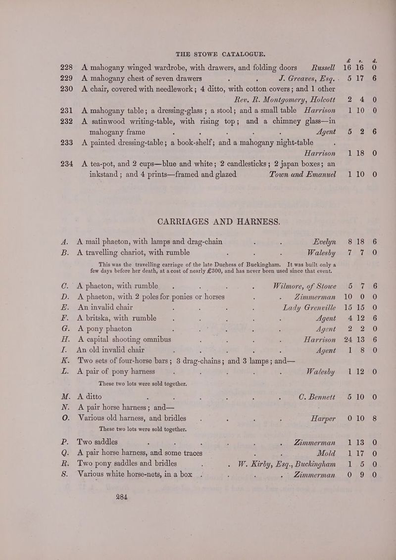 228 229 230 231 232 233 234 te SAT ABS s o 3 mS by THE STOWE CATALOGUE. 284 A mahogany winged wardrobe, with drawers, and folding doors Russell 16 A mahogany chest of seven drawers ; : J. Greaves, Hsg.- 5 A chair, covered with needlework; 4 ditto, with cotton covers; and 1 other Rev. Rh. Montgomery, Holcott 2 A mahogany table; a dressing-glass ; a stool; anda small table Harrison 1 A satinwood writing-table, with rising top; and a chimney glass—in mahogany frame : Agent 5 A painted vassal a book- shelf; ap a int Seed ie table Harrison 1 A tea-pot, and 2 cups—blue and white; 2 candlesticks ; 2 japan boxes; an inkstand ; and 4 prints—framed and glazed Town und Emanuel 1 CARRIAGES AND HARNESS. A mail phaeton, with lamps and drag-chain : , Evelyn 8 A travelling chariot, with rumble ‘ : : Walesby 7 This was the travelling carriage of the late Duchess of Buckingham. It was built only a few days before her death, at a cost of nearly £300, and has never been used since that event. A phaeton, with rumble. Wilmore, of Stowe 5 A phaeton, with 2 poles for ponies or horses : - Zimmerman 10 An invalid chair : : : : Lady Grenville 15 A britska, with rumble : ; : : — Agent 4 A pony phaeton , fae , ; : Agent 2 A capital shooting omnibus ; : Harrison 24 An old invalid chair : j : Agent 1 Two sets of four-horse bars; 8 drag- halves at 3 lamps ; and— A pair of pony harness ; : : : : Walesby 1 These two lots were sold together. A ditto : : : : : : CO. Bennett 5 A pair horse harness ; and— ; Various old harness, and bridles : ; : Harper 0 These two lots were sold together. Two saddles - 3 ‘ ; . Limmerman 1 A pair horse harness, and some traces Mold 1 Two pony saddles and bridles W. Rirhy, Bsa, Buckingham 1 Various white horse-nets, in a box. ; : . Limmerman O 18 10 18 os Ss) (ey =