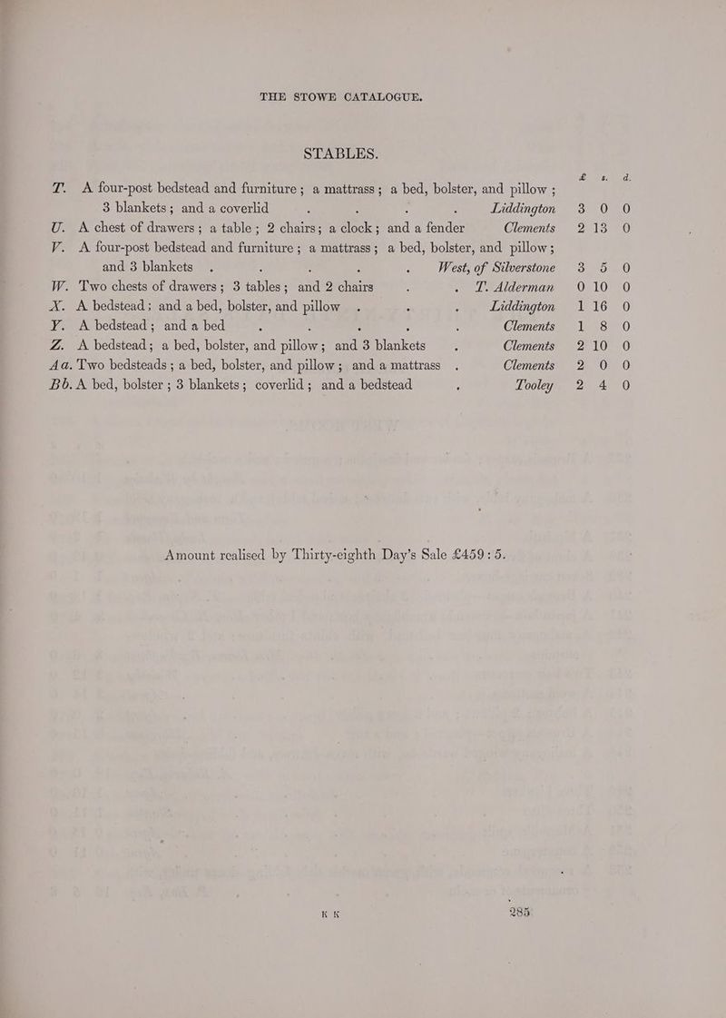 STABLES. T. <A four-post bedstead and furniture; a mattrass; a bed, bolster, and pillow ; 3 blankets; and a coverlid ; é Liddington U. A chest of drawers; a table; 2 chairs; a beck ae a fender Clements V. A four-post bedstead and cant nires ; a mattrass; a bed, bolster, and pillow; and 3 blankets. : : West, of Silverstone W. Two chests of drawers; 3 ane ; Rs 2 chairs ‘ . IL. Alderman X. <A bedstead; and a bed, bolster, and pillow . ; : Liddington Y. A bedstead; and a bed é : Clements Z. <A bedstead; a bed, bolster, and allen : aaa 3 ner ; Clements Aa. Two bedsteads ; a bed, bolster, and pillow; anda mattrass . Clements Bb. A bed, bolster ; 3 blankets; coverlid; and a bedstead : Tooley Amount realised by Thirty-eighth Day’s Sale £459: 5. DS pw KH kK OC bo SESS oer] &amp;