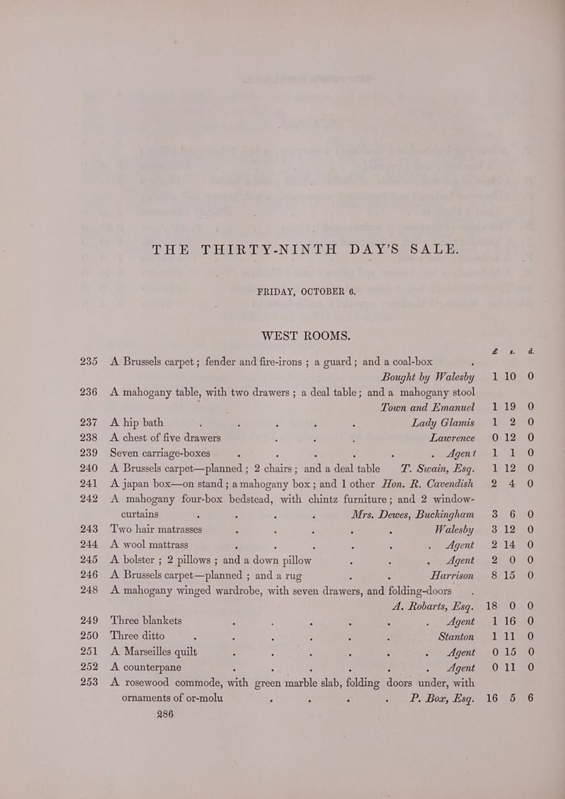THE THIRTY-NINTH DAY’S SALE. FRIDAY, OCTOBER 6. WEST ROOMS. A Brussels carpet ; fender and fire-irons ; a guard; and a coal-box Bought by Walesby A mahogany table, with two drawers ; a deal table; and a mahogany stool Town and Emanuel A hip bath ; A : : ; Lady Glamis A. chest of five drawers ; : 4 Lawrence Seven carriage-boxes : ‘ : ; pagent A Brussels carpet—planned ; 2 ree and adealtable TJ. Swain, Esq. A japan box—on stand ; a mahogany box; and 1 other Hon. R. Cavendish A mahogany four-box bedstead, with chintz furniture; and 2 window- curtains : ; , 7 Mrs. Dewes, Buckingham Two hair matrasses : : : : , Walesby A wool mattrass ‘ ; ‘ . Agent A bolster ; 2 pillows ; oni a ‘igen pillow : : . Agent A Brussels carpet—planned ; and a rug : Harrison A mahogany winged wardrobe, with seven ae and folding-doors A. Robarts, Esq. Three blankets : : > ; ‘ . Agent Three ditto A : ; : j : Stanton A Marseilles quilt , 1 eee : 4 «0 gent A counterpane : . Agent A. rosewood commode, aa ereen ahs slab, palais doors under, with 286 cob Ww W oO 18 So OF =
