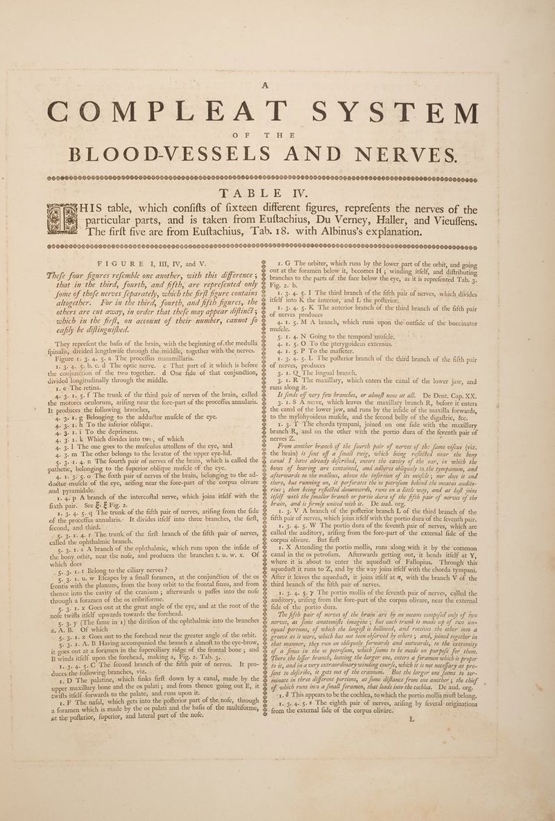 BLOODVESSEL FeieG U RS . 4,3, TV, andy. Thefe four figures refemble one another, with this difference ; that in the third, fourth, and fifth, are reprefented only fome of thofe nerves feparately, which the firft figure contains altogether. For in the third, fourth, and fifth figures, the others are cut away, in order that thefe may appear difiinc? ; ‘which in the firft, on account of their number, cannot fo eafily be diftingutfhed. They reprefent the bafis of the brain, with the beginning of. the medulla fpinalis, divided lengthwife through the middle, together with the nerves. Figure 1. 3. 4. 5.a The proceflus mammillaris. i oa ease D. °C. d The optic nerve. c That part of it which is before the conjunction of the two together. d One fide of that conjunction, divided longitudinally through the middle. rt. e The retina. | the motores oculorum, arifing near the fore-part of the proceffus annularis. It produces the following branches, . 1. ¢ Belonging to the adduétor mulcle of the eye. . 1. h To the inferior obligue. r.i To the deprimens. 1. k Which divides into twe, of which . 1 The one goes to the mufculus attollens of the eye, and .m. The other belongs to the levator of the upper eye-lid. «. 3.4.4. n The fourth pair of nerves of the brain, which is called the pathetic, belonging to the fuperior oblique mufcle of the eye. 4. 1. 3.5.0 The fixth pair of nerves of the brain, belonging to the ad- duGer -mufcle of the eye, arifing near the fore-part of the corpus olivare and pyramidale. Renee ; 1. 4.p A branch of the intercoftal nerve, which joins itfelf with the Gxth pair. See &amp;. &amp; Fig. 2. . 3. 4. 5.q The trunk of the fifth pair of nerves, arifing from the fide of the proceflus annularis. It divides itfelf into three branches, the frit, fecond, and third. ! Fi Rist Fuctad- 5 The trunk of the firft branch of the fifth pair of nerves, called the ophthalmic branch. . 2, eg ES ee branch of the ophthalmic, which runs upon the infide of the bony. orbit, near the nofe, and produces the branches t. u. w. x. Of which does’ s be, Ge sat Belong to the ciliary nerves ? 3. 1. u. w Efcapes by a {mall foramen, at the conjunction of the os f-ontis with the planum, from the bony orbit to the frontal finus, and from thence into the cavity of the cranium ; afterwards u paffes into the nofe through a foramen of the os cribriforme. _ x. x Goes out at the great angle of the eye, and at the root of the nofe twifts itfelf upwards towards the forehead. ph 5. 3. y (The fame in 1) the divifion of the ophthalmic into the branches z. A.B. Of which 523 i ees _ 2. 1. z Goes out to the forehead near the greater angle of the orbit. Rta oe 2 ce Having accompanied the branch z almoft to the eye-brow, it goes out at a foramen in the fuperciliary ridge of the frontal bone ; and B winds itfelf upon the forehead, making a, Fig. 2. Tab. 3. 1.3. 4..5.C The fecond branch of the fifth pair of nerves. duces.the following branches, viz. . 1.D The palatine, which finks firft down by a canal, made by the upper maxillary bone and the os palati; and from thence going out E, it ewifts itfelf. forwards to the palate, and runs upon It. 1. F The nafal, which gets into the pofterior part of the nofe, through a foramen which is made by the os palati and the bafis of the multiforme, at the pofterior, fuperior, and. lateral part of the nofe. Te pro- MSM a RiOs Beale Pe a8 &amp;% WEST RR wh, SORES 1. G The orbiter, which runs by the lower part of the orbit, and going out at the foramen below it, becomes H ; winding itfelf, and diftributing branches to the parts of. the face below the eye, as it is reprefented Tab. 2. Pies 2b: | | | “=e 1. 3. 4. 5. I The third branch of the fifth pair of nerves, which divides itfelf into K the anterior, and L the pofterior. om I. 3. 4. 5. K The anterior branch of the third branch of the fifth pair of nerves produces | 4.1.5. M A branch, which runs upon the outfide of the buccinator mufcle. set Ail 4. N Going to the temporal mufcle. 5.O To the pterygoideus externus. 4a. 1. 8. P -To-the maticrer, I. 3. 4. 5. L The pofterior branch of the third branch of the fifth pair of nerves, produces 3, tr. Q: The lingual branch. 3. rR The maxillary, which enters the canal of the lower jaw, and runs along it. It fends off very few branches, or almoft none at all. De Dent. Cap. XX. 3- 1.S A nerve, which leaves the maxillary branch R, before it enters the canal of the lower jaw, and runs by the infide of the maxilla forwards, to the mylohyoideus mufcle, and the fecond belly of the digaftric, &amp;c. r. 3. [The chorda tympani, joined on one fide with the maxillary branch R, and on the other with the portio dura of the feventh pair of nerves Z. Bae From another branch of the fourth pair of nerves of thz fame vifcus (viz. the brain) 7s fent off a fmall twig, which being refletted near the bony bones of bearing are contained, and adheres obliquely to the tympanum, and afterwards to the malleus, above the infertion of its mufcle; nor does it end there, but running on, it perforates the os petrofum behind the meatus audito- rius ; then being reflected downwards, runs on a little way, and at laf? foins itfelf with the {maller branch or portio dura of the fifth pair of nerves of the brain, and is firmly united with it. De aud. org. t. 3. V A branch of the pofterior branch L of the third branch of the fifth pair of nerves, which joins itfelf with the portio dura of the feventh pair. r. 3. 4. 5. W The portio dura of the feventh pair of nerves, which are called the auditory, arifing from the fore-part of the external fide of the corpus olivare. But firft z. X Attending the portio mollis, runs along with it by the common canal in the os petrofum. Afterwards getting out, it bends itfelf at Y, where it is about to enter the aqueduct of Fallopius. Through this aqueduct it runs to Z, and by the way joins itfelf with the chorda tympani. After it leaves the aquedu@t, it joins itfelf at «, with the branch V of the third branch of the fifth pair of nerves. ela I. 3. 4. 5. Y The portio mollis of the feventh pair of nerves, called the auditory, arifing from the fore-part of the corpus olivare, near the external fide of the portio dura. 3 The fifth pair of nerves of the brain are by no means compofed only of two nerves, as fome anatomifis imagine ; but each trunk is made up of two un- equal portions, of which the longeft is hollowed, and receives the other into a groove as it were, which has not been obferved by others 5 and, joined together in that manner, they run on obliquely forwards and outwards, to the extremity of a finus in the os petrofum, which feems to be made on purpofe for them. There the leffer branch, leaving the larger one, enters a foramen whichis proper to it, and in avery extraordinary winding course, which it is not neceffary at pre- fent to defcribe, it gets out of the cranium. But the larger one feems to ter- minate in three different portions, at fome diftance from one another ; the chief of which runs inio a fmall foramen, that leads into the cochlea. De aud. org. 1. This appears to be the cochlea, to which the portio mollis muft belong, 1. 3.4.5. The eighth pair of nerves, arifing by feveral originations from the external fide of the corpus olivare. L