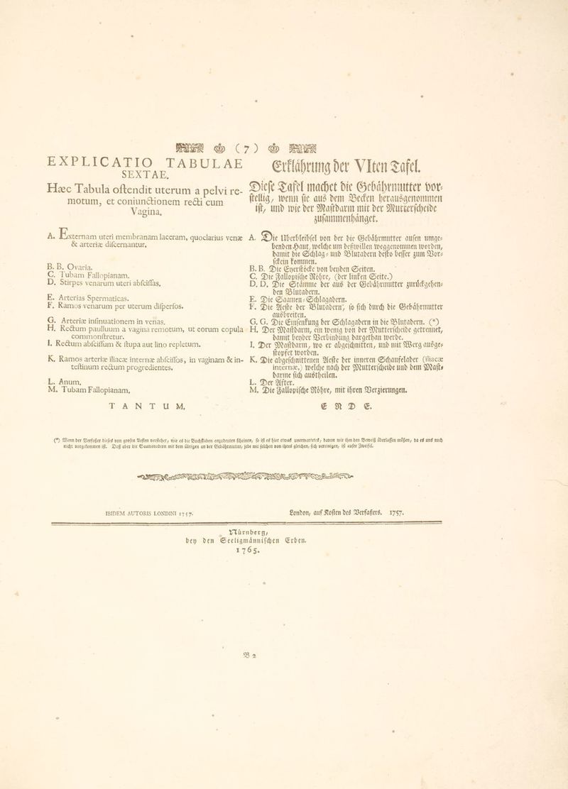 EAPLICATIO TABULAE Erklährung der VIG Tafel. SEXTAE, | Hæc Tabula oftendit uterum a pelvi re- S. > macet ቁ rer VOL: motum, et coniunctionem re&i cum CMA, wenn jae aus dem Becken herausgenommen Vagina. | ዘሄ und wie der Maſtdarm mit ber Mutterſcheide = zuſammenhaͤnget. | A. Externam uteri membranam laceram, quoclarius venæ A. Die Überbleibſel von der bie Gebaͤhrmutter aufer unge & arteriæ diſcernantur. benden Haut, welche um deßwillen weggenommen worden, damit die Schlag⸗ und Blutadern deſto beſſer zum Vor⸗ | {fein kommen. | B. B. Ovaria. B. B. Die Eyerſtoͤcke von beyden Seiten. C. Tubam Fallopianam. D. Stirpes venarum uteri abſciſſas. Die Fallopiſche Röhre, (der linken Seite.) D. Die Stämme der aus der Gebaͤhrmutter zuruͤckgehen⸗ den Blutadern. wie E.. Arterias Spermaticas. | E. Die Saamen: Schlagadern. .- i F. Ramos venarum per uterum difperfos. F. Die Men. ber Blutadern, fo ſich durch die Gebaͤhrmutter | ausbreiten. G. Arteriæ inſinuationem in venas. | G. G. Die Einſenkung der Schlagadern in die Blutadern. C) H. Rectum paulluum a vagina remotum, ut eorum copula H. Der Maſtdarm, ein wenig von der Mutterſcheide getrennet, commonſtretur. | damit beyder Verbindung dargethan werde. I. Rectum abſciſſum & ftupa aut lino repletum. I Der 1. wo er abgeſchnitten, und mit Werg ausgez opfet worden. | K, Ramos arteria iliacæ interne abſciſſos, in vaginam & in- K. Die abgeſchnittenen Aeſte der inneren Schaufelader (iliacae teftinum rectum progredientes. internæ,) welche nad) der Mutterſcheide und dem Maſt⸗ | darme fid) austheilen. L. Anum, L. Der After. ah | M. Tubam Fallopianam, M. Die Fallopiſche Röhre, mit ihren Verzierungen. T AN TUM, 188 € ፳ D € () Wenn der Verfaßer dieſes von grofen Aeſten verfkehet , wie es bie Buchſtaben anzudeuten ſcheinen, fo ift es hier etwas unerwartetes, davon wir ibm den Beweiß uͤberlaſſen mågen, da es uns noch nicht vorgekommen ift. Daß aber die Saamenadern mit dem übrigen an der Gebaͤhrmutter, jede mit ſolchen von ihres gleichen, fid) vereinigen, ift aufer Zweifel. ፈት AA A S SN EE US OR OSN IBIDEM AUTORIS LONDINI 1757. London, auf Koſten des Verfaßers. 1757. —e— . . '' — —— — . .. — P— መ ብ :e — ——— f12ʃ.ꝛͥ—ͤ—U መመመ መሙ መ= | Nuͤrnberg, bey den Seeligmaͤnniſchen Erben. 1765.