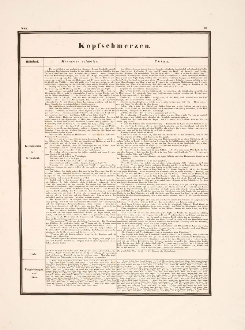 Heilmittel. Kennzeichen der Krankheit. Gabe. Vergleichungen und Citate. Mercurtius solubiılis. Die vorzüglichsten und namhaftesten Charactere des mit Quecksilberoxydul zu heilenden Kopfschmerzes bestehen in den beiden verwandten Gefühlen des Zusammenschnürens und Auseinanderpressens; daher vorzugs- weise die Schmerzempfindungen, als wäre der Kopf eingeschraubt, fest zusammengebunden, oder ringsum mit einem Bande zu- sammengeschnürt; ferner das Drängen und Pressen nach aussen, das Gefühl von Vollheit, oder als solle der Kopf zerspringen, oder endlich einer ringförmigen Ausdehnung rings um die Hirnschale herum. Wichtig sind nächst dem das einfache und complicirte Stechen, das Reissen, das Wühlen, das Wallen und Brennen im Kopfe. Ausgezeichnet sind endlich noch die Empfindungen von Düseligkeit, Wüstheit, Düsterheit''), schmerzhafter Unruhe (geistige Unruhe erre- gen die Schmerzempfindung) ®), von Schwäche°) und Eingeschlafen- heitsgefühl im Kopfe, und die Gedankenschwäche, Schwer- besinnlichkeit und die Stumpfheit des Geistes‘*), die entweder isolirt auftreten oder sich öfters zu diesem Kopfschmerz gesellen, und ihn in dieser Hinsicht dem Arsenikkopfschmerz ähnlich machen. Die verschiedenen einzelnen Schmerzarten sind folgende: Drückender Schmerz, als wäre der Kopf fest zusammenge- bunden; — Schmerz, als wäre das Gehirn ringsum mit einem Bande zu- seschnürt °); — zusammenziehender Schmerz, als wäre der Kopf ein- geschraubt, bald vorn, bald hinten, bald auf der linken Seite °). Schmerzhaftes Drängen nach aussen; — schmerzhaftes Pressen nach aussen in den Seitenbeinen; — Herausdrücken in der Stirne; — Schmerz, als würde der Kopf und das Gehirn auseinander gepresst ’); — Vollheitsgefühl im Gehirn °), als sollte der Kopf zerspringen; — Schmerz, als sollte der Kopf oben auseinanderfallen, mit Drük- ken, als wenn alles zur Nase herunter wollte; — Schmerz, wie eine ring- föormige Ausdehnung in einem Streifen, der dicht über den Augen und Ohren herunterzugehen scheint. Drückender Schmerz im Hinterhaupte; — spannend drückender Schmerz im Vorderhaupte. Stiche °) und prallende Stiche durch den ganzen Kopf; — stechen- der Schmerz in der Stirne; — Stiche, complicirt mit Reissen, mit Zer- schlagenheit und mit Bohren in der Stirnseite. Reissender Schmerz, theils im Vorderhaupte bis zum Wirbel, theils im Hinterhaupte, von wo er auch nach der Stirne zu geht '°). Wühlen und ziehendes Wühlen im Vorderhaupte ''). Zerschlagenheitsschmerz im Gehirn, complicirt mit einem Ziehen vom Gaumen bis ins Gehirn. Wallen und Pochen im Vorderkopfe. Brennen und Hitze im Kopfe !?). Schwere und Eingenommenheit des Kopfes. Sehr unruhige schmerzhafte Empfindung im Kopfe '°). Schmerz, wie von Düseligkeit und Vollheit, und dumpfer, düsterer Schmerz im ganzen Gehirn oder im vorderen und oberen Theile desselben. Der Schmerz hat häufig seinen Sitz auch in den Knochen der Hirn- schale '‘) selbst, besonders in den Stirnknochen, nnd auch im Hinter- hauptknochen, wo er sich als einfacher Schmerz, oder als Reissen oder Boh- ren äussert, und besonders des Nachts wüthet. Endlich auch in den äussern Bedeckungen des Kopfs beobachten wir Schmerz, der theils einfach, theils drückend, reissend, boh- rend oder brennend ist, und entweder den ganzen Kopf (bei Berührung besonders wahrnehmbar), oder vorzugsweise die Stirn und Schläfen eimnimmt. Zu seinem Sitze wählt der Schmerz häufig das Vorder- oder Hinter- haupt, den Scheitel, die Seitentheile des Kopfes, und bisweilen auch vorzugsweise die linke Seite, oder er nimmt den Kopf in seinem ganzen obern Umfange und ringförmig em. Dass er auch in den Schädelknochen vorkommt, ist schon bemerkt worden. Die Abendzeit'’) ist vorzüglich seiner Entstehung und Verschlimme- rung günstig, wie z. B. dem schmerzhaften Düsterheits- und Unruhegefühl, und dem ringförmigen Zusammenschnüren. Doch erscheint er auch früh nach dem Erwachen und Aufstehen aus dem Bette, wie z. B. der dumpfe Schmerz und das wüste, übernächtige Gefühl im Kopfe. Dass Geräusch, besonders Sprechen, diesen Schmerz, namentlich wo er sich als eine eigene schmerzhafte Unruhe im Kopfe äussert, ver- mehrt, und dass er durch äusseren Druck '°) gemindert wird, beson- ders wenn er als Druck oder als herauspressender Stirnschmerz erscheint, kann als Haupteriterium angesehen werden. Von geringerem Werthe sind die übrigen Criterien, als: Die Entstehung und Erhöhung der prallenden Stiche, des Wühlens und der Schwere durch Vorbücken, die Linderung des Wüstheitgefühles durch freie Luft. Im Ganzen scheint die Körperruhe '’) und die eingeschlossene Stubenluft '*) die Entstehung und Unterhaltung des Schmerzes mehr zu be- günstigen, als die Bewegung und die freie Luft. Wenn er sich als Knochenschmerz artet, ist Berührung schmerzhaft. Zuweilen ergreift der Schmerz consensuel die Augen, und erregt Thrä- nen und Schmerz derselben '”), übrigens führt er einen allgemeinen fieber- haften Zustand herbei. der Knochen auch bei China. Der Chinakopfschmerz äussert sich ganz besonders oft als ein eigenthümlich unbestimmliches Gefühl von Stockung, Vollheit, Drang und Pressen im Kopfe, als dumpfer und betäu- bender Schmerz, als schmerzhafte Eingenommenheit °°), oder als ein mit Verdüsterung °') verbundenes Schmerzgefühl, wovon der Grund höchst wahrscheinlich in einem bedeutenden Blutan- drang nach dem Kopfe liegt, welcher sich auch durch verstärktes Schlagen der Schläfarterien und durch Pulsiren im Kopfe zu erkennen giebt. Wenn er als wahrer lebhafter Schmerz auftritt, so sind seine Hauptcharaktere der Druck und das Pressen in verschiedenen Modificationen, das Pochen, das Gefühl von Zusammenballung des Gehirns und das Anschlagen desselben an die Hirnschale, das Ziehen und das drückende und zuckende Reissen. Folgende sind die einzelnen Schmerzarten: Druck °*) in der Stirne, in den Schläfen, oder in einer Stirn - oder Schläfeseite, vorzüglich aber im Hinterhaupte; der drückende Stirn- und Schläfenschmerz erscheint zuweilen mit Betäubung, mit Eingenommenheit des Kopfes. Pressen°°), stets mit Druck complicirt, in der Seite, nach welcher man den Kopf hinneigt, oder an unbestimmten Stellen im Kopfe. Schmerz im Hinterhaupte, als würde das Gehirn herausgedrückt ?*); — Herauspres- sen zur Stirne °°), als sollte da alles heraus. Gefühl, als würde der Kopf von beiden Seiten und in den Schläfen zusammenge- drückt °®); — Drücken, mit dem Gefühle von Zusammenschnürung verbunden, in der Tiefe des Gehirns, vorzüglich in Stirn und Hinterhaupt. Gefühl, als wäre das Gehirn zusammengeballt *”). Wellenförmiges Anschlagen des Gehirns an die Hirnschale *), was so empfind- lich ist, dass es das Gefühl erregt, als sollte die Hirnschale auseinanderspringen. Gefühl von Vollheit über den Augen, und als wäre das Gehirn von zu vielem Blute gepresst ?’). Pochender Schmerz unter einem Seitenbeine; — Hämmern im Kopfe nach den Schläfen hin °°). Ziehen °!) in der Stirne, oder in einer Hinterhauptseite, oder im Hinterhaupte und nach der Stirne zu gehend, auch zugleich mit dem Gefühle, als würde die ganze Stirne zusammen- gezogen, was sich in den Schläfen in ein Pochen endigt. Krampfhaftes Gefühl im Wirbel. Zucken °’) nach der Stirne zu, oder von der Schläfe bis in den Oberkiefer, oder in den Schläfen zugleich mit Hitze und Schwere in dem Kopfe. Reissen °?) in einer Schläfe, oder von einer Hinterhauptseite bis zu einem Stirnhügel, oder an mehren Stellen im Kopfe; — drückendes Reissen in der Schläfegegend, mit Gefühl, als wolle es den Knochen herauspressen; — zuckendes Reissen in den Stirnhügeln, oder in einer Schläfe, oder an andern Stellen im Kopfe; — stechendes Reissen im Kopfe °*). Wühlen in einer Stirn- und Kopfseite °°). Stechen °°) in der Stirne oder in einer ‘Schläfe; — Stiche vom innern Ohr durch das Ge- hirn oben heraus; — drückendes Stechen in einer Stirn- und Schläfeseite ?’); — brennende Stiche zwischen Stirn und Scheitel °°). Dumpfer, schneidender Schmerz von beiden Schläfen und dem Hinterhaupte herauf bis in die Augenhöhle. Zerschlagenheitsschmerz in einer Kopfseite. Wundheitsschmerz, einfach oder mit Zerschlagenheitsgefühl verbunden, im Kopfe. Schwere”) des ganzen Kopfes, verbunden bisweilen mit Hitze im Kopfe oder mit Zucken in den Schläfen, oder mit Neigung-des Kopfes zum Rück wärtssinken. Schmerzen in den äussern Kopfdecken *%). Grosse Empfindlichkeit der Hautde- cken gegen Berührung, wobei namentlich die Haarwurzeln zu leiden scheinen; — Schmerz, als packe Jemand die Haut oben auf dem Kopfe mit der Hand; — stechendes Drücken am Stirnhügel; — scharfe Stiche an der Seite des Kopfs; — ziehender Schmerz am Hinterhaupte ; — zusammenziehender Schmerz an einer Hinterhauptseite, als würde da die Haut auf einen Punkt zusammengezogen, und im Kreise zusammenziehender Schmerz auf dem Scheitel; — Zucken von beiden Seitenbeinen längs des Halses hin. Zu seinem Sitze wählt der Schmerz, wenn er nicht, wie häufig, den ganzen Kopf einnimmt, besonders oft das Hinterhaupt *') (kleine Gehirn), die Stirne und die Seitentheile des Kopfs. Er hat die Eigenthümlichkeit, dass er zuweilen vom Kopfe aus in andere Theile, wie z. B. als Zucken von der Schläfe bis in den Oberkiefer, oder von den Seitenbeinen zum Halse herab, oder aus anderen Theilen in den Kopf übergeht, wie z.B. als Stiche vom Ohre durch den Kopf, so wie auch, dass bisweilen die eine Schmerzempfindung sich in eine andere umändert, wie z.B. der ziehende Schmerz in ein Pochen. Bewegung des Körpers oder auch nur des Kopfes erhöht den Schmerz im Allgemeinen *?) bedeutend. Weit seltener tritt der Fall ein, dass er bei Ruhe des Körpers entsteht. Auch durch Bücken wird er erhöht, wie z. B. der schneidende Schmerz. Durch Zurück- biegen des Kopfes wird das Drücken in der Stirne verstärkt, das Ziehen im Hinterhaupte aber getilet. Einen ausnehmend nachtheiligen Einfluss auf den Schmerz äussert die freie Iuuft, die Zug- luft und der Wind °®°). Eben so ist auch die äussere Berührung des Kopfes im Stande, den Schmerz zu erhöhen, oder wenn er nicht da ist, zu erregen, wie z. B. den Wundheitsschmerz im Gehirn oder das ste- chende Drücken am Stirnhügel; nur ein starker äusserer Druck scheint ihn zu übertäuben. Geistesanstrengung “*) und schon das blosse Sprechen erhöht z. B. den Wundheitsschmerz des Gehirns; anderseits entsteht aber auch das Wühlen in der Stirne bei Unthätigkeit des Geistes, oder bei einer Beschäftigung, wozu man keine Neigung fühlt. Durch das Drehen der Augen wird das Schwerheits- und Hitzegefühl im Kopfe sehr erhöht. Meistens entsteht der Schmerz nach dem Genuss von Speisen, besonders nach dem Mittags- essen oder nach der geringsten Ueberfüllung des Magens *°). Die Morgen- und Nachmittagsstunden begünstigen seine Entstehung *°), Der Schmerz steht häufig mit Unterleibsbeschwerden *’) in Verbindung, oder er erscheint in Folge von starkem Säfteverlust aller Art, wo er dann seinen Sitz besonders im Hinterhaupte zu nehmen scheint, und mit grosser Empfindlichkeit der Kopfdecken und der Haare, oder auch mit Ausfallen der letzteren und Körperschwäche verbunden ist. Anderweitige beglei- tende Beschwerden sind: Verdriesslichkeit *?), grosse Aufgeregtheit des Geistes und | Ueberspanntheit der Phantasie, Unruhe, Pulsiren der Schläfarterien, Röthe und Hitze des Gesichts ®’) und Verdauungsbeschwerden mancherlei Art. findlichen Angabe bereiteten Oxyduls ist die 12. Verreibung, die man jedoch nach Befinden der Umstände bis zur 9. verstärken kann. Man thut wohl, den Genuss von Pflanzensäuren bei seinem Gebrauche zu vermeiden. Die gewöhnliche Gabe ist die 12. Verdünnung der Chinatinktur. *) Vergl. Staph. Spig. Rhus, Cham. Puls. Stann. Cannab. Led. Hell. Gina, Sabad. *) Vergl. Arsen. Helleb. *) Vergl. Stann. Arsen. *) Vergl. Staph. Bryon. Rhus, Stann. Cocc. Mez. Arsen. Hyosc. Arnic. Helleb. Ol. Thuya. °) Vergl. Acon. Spig. Carbo, Coc- cul. Stann. Plat. Anac. °) Vergl. Bell. Coccul. Stann. Plat. Cina. ’) Vergl. Bell, Staph. Spig. Bryon. Cham. Puls. Nux, Ign. Stann. Caps. Arnic. Dulc, Thuya. °) Vergl. Bryon. Rhus, Carbo, Ign. °) Vergl. Bell. Chin. Staph. Stib. Spig. Bryon. Rhus, Cham. Puls. CGarbo, Nux, Cocc. Mez. Gaps. Sabin. Plat. Anac. Arnic. Asa, Dulc. Cin. Ol. Sulph. 10) Vergl. Bell. Chin. Stib. Spig. Rhus, Cham. Puls. Carbo, Nux, Stann. Mez. Anac. Col. Led. Arsenic. Aur. Mangan. Thuya, M. p. austr. et aret. Sulph. !') Vergl. Chin. Stib. Ign. Anac. Dulc. Mangan. '*) Vergl. Acon. Bell. Spig. Rhus, Nux, Ign. Carbo, Stann. Hyosc. Veratr. Arnic. Hell. Dulc. '?) Vergl. Arsenic. Helleb. '*) Vergl. Staph. Spig. Cham. Carbo, Stann. Mez. Gupr. Dulc. Aur. Ol. Mangan. '°) Vergl. Spig. Rhus, , Puls. Carbo, Anac. Dulc. '°) Vergl. Spig. Puls. Nux, Stann. Mez. Sabin. Anac. Veratr. ı Sabad. Ol. Mangan. '’) Vergl. Rhus, Carbo, Arsenic. '°) Vergl. Plat. Arsen. Hyosc. ı Arnic. '?) Vergl. Bell. Stib. Bryon. Rhus, Puls. Carbo, Sabin. °’ Vergl. Carbo, Nux, Coccul. Ledum. °'!) Vergl. Mercur. Staph. Spig. Rhus, Cham. Puls. Stann. Cannab, Led. Helleb. Cina, Sabad. *°) Vergl. Bell. Stib. Spig. Bryon. Puls. Carbo, Nux, Ign. Coccul, Stann. Mez. Sa- bin. Anac. Cannab. Col. Led. Veratr, Arnic. Asa, Helleb. Cina, Sabad. Ol. Thuya, Sulph. ?°) Vergl. Carbo, Mezer, Col. Arnic. °*) Vergl. Staph. Carbo, Mez, Dulc. °°) Vergl. Acou. Bell. Merc. Staph. Spig. Bryon, Rhus, Puls. Carbo, Stann. Mez. Caps. Plat. Col. Asa, Thuya. °°) Vergl. Acon. Coccul. Stann, Mez. ?°’) Vergl. Staph. Stib. Arnic. °°) Vergl. Bell. Merc. Spig. Rhus, Nux, Stann. Plat. Arsen. Hyosc. Asa, Cina. °?) Vergl. Merc. Bryon. Rhus, Carbo, Ign. °°) Vergl. Acon. Bell. Merc. Bryon. Rbus, Cham. Puls. Carbo, Caps. Sabin. Arsenic. Veratr. Hell. Aur. M.p. austr. Sulph. °!) Vergl. Cham. Carbo, Nux, Sabin. Cuprum. Plat. Dulc. Hell, Mangan, °°) Vergl. Bryon. Rhus, Cham. Ign. Arnic. Sulph. °’) Vergl. Anmerk. 10. °*) Vergl. Staun. Aur. Thuya. °°) Vergl. Merc. Stib. Ign. Anac. Dulc. Mangan. °°) Vergl. Anmerk. 9. °7) Vergl. Bell. Spig. Caps. °°) Vergl. Staph. Cnpr. °°) Vergl. Bell. Staph. Spig. Bryon. Rhus, Carbo, Nux, Cocc. Sabin, Cupr. Arsenic. Hyosc. Dulc. Hell. Sabad. Ol. Thuya. °°) Vergl. Bell. Merc. Staph, Spig. Bryon. Rhus, Garbo, Nux, Stann. Mez. Plat. Col. Led. Arsen. Arnic. Dulc. Helleb. Aur. Mangan. *') Vergl. Merc. Staph. Spig. Puls. Carbo, Sa- bin. Dulc. Hell. Mangan. M.p. austr, *°) Vergl. Acon. Bell. Staph. Stib. Spig. Bryon. Carbo, Nux, Coceul. Mez. Caps. Cupr. Anac. Col. Arnic. Dulc. Hell. Aur. Sulph. *’) Vergl. Staph. Spig. Bryon. Ign. Cocc, Merz. Mangan. M. p. arct. **) Vergl. Cham. Nux, Ign. Cocc. Anac. *°) Vergl. Bryon. Rhus, Cham. Carbo, Nux, Cocc. *°) Vergl. Bell. Staph, Stib. Bryon. Rhus, Nux, Ign. Anac. Aur. Thuya, Sulph. *’) Vergl. Rhus, Nux, Stann. M.p. arct. Sulph. *°) Vergl. Bell. Ign. Plat. Thuya. *?) Vergl. Acon. Bell. Nux, Ign,