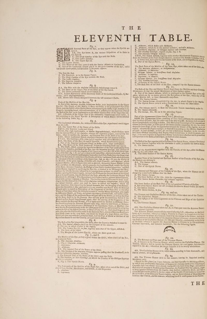 Fig. f. open’d. * } ; Aid bs AB, The Eye-brow: B, the various Difpofition of its Hairs in Nae this Subject. , C, The Great Canthus of the Eye next the Nofe. D, The Leffler Canthus. R “aG@l E, The Upper Eye-lid. F, The Lower —-— ; G, The White of the Eye cover’d with the Tunica Adnata or Conjunttiva. — _ H, One of the Lachrymal Glands plac’d in the great Canthus of the Eye, call'd Carancula Lachrymalis, and Glandula Lachrymalis Inferior. . Fig. 2. The Eye-lids fhut. _ i A, The Eye-brow, as in the former Figure. C, The Great Canthus of the Eye towards the Nofe. D, The Leffler Canthus. KF, The Superior Palpebra. EF , The Inferior Palpebra. Fig. .2. AA, The Skin with the Mufculus Orbicularis Palpebrarum remov'd. B, The Bone of the Upper Part of the Orbit of the Eye bared. C, The Great Lachrymal Gland involv’d }with Fat. DD, A faint Appearance of the Excretory Duéts of the Lachrymal Glands , by Ber- yichius, call’d Hygroophthalmicos. EE, Divers little Glands interpos’d between the jaft mention’d Dutts. is, . Fig. 4. Parts of the Mufcles of the Eye-lids. tai ditty _ A,Partofthe Mu/culus Aperiens Palpebram Reétus, atits Implantation to the Upper Eye-lid: The Origin of this Mufcle is fharp and flethy at the profoundeft Part of the Orbit , near the Egrefs of the Optick Nerve, accompanying the Reétus Oculi Attollens in its Progrefs , becoming broad, thinand tendonous, as it paffeth over the Superiour Part of the Bulb of the Eye , to its Implantation at the whole Superior Part of the Upper Eye-lid. BC, A Portion of the Upper Part of the Orbicularis Palpebrarum turn’d down, it fill remaining to the Upper Eye-lid: A Defctiption of which Mutfcle will be iriferted in the following Table, Fig. 4. Fe, | nt aee 1 | if 2S. ens t The Lachrymal Glandules, &amp;c. within the Orbit of the Eye, reprefented much bigger than, the Wife, * 5 | AA, The Upper Part of the Bones of the Ortit. BBCC, The Superior Lachrymal Gland, _ DDD, The Vafa Lachrymalia, or Duétus Hygrosphthalmici, whofe Orifices open into the Internal Part of the Palpebre, whence the feparated Liquor, convey’d by the Tubes, iffues to moiften the Palpebre, and External Part of the Bulb of the Eye. EEE, Divers Lachrymal Glands interfpers’d between the laft mention’d Duéts. FF GG, The Cartilages ofthe Cilia joyn’d together with divers Membranes G. Hs The Hairs of the Eye-lids turn’d Upwards, whofe Ramifications appear. 1, Part of the Superior Lachrymal Gland, by Bidloo call’d, Glans Lachrymalis. KK, The Bones of the Nofe broken off, fo that the following Dutts may appeat. _ L, The Dutts, which convey the fuperfluous Moifture of the Va [a Lachrymalia from between the Palpebre; and Bulb of the Eye, into the Foramina Narium: The Orifices of thefe Ducts, appear in the two Papille of the Upper and T_ower Eyc-lid, at the Great Can- thus of the Eye. Fig. t. H. and are evident to the naked Eye , efpecially in thofe, who Cry much,and are call’d, Puncta Lachrymalia: Soon after thefe Two Diséts leave the Great Can- thus of the Eye,they are united into OneTrunk, call’d the Lachrymal.Duét, which defcends in a Foramen of the Second Bone of the Upper Jaw, Tab. 92. Fig.1-D. into the Cavity of the Noftrils. Inthe great Canthus of the Eye arife thofe Tumours ; call’d Egilopes, whofe contain’d Matter , when it degeticrates into an Abfcefs , frequently frames Fiftula’s inthat Part ;and when the Membrane , which compofes the Lachrymal Du@, within the Cavity ofthe Bone , becomes Tumified ; the Paflage of that Duétis rendred impervious ; and Patt of the Humor imploy’d in moiftning the Eye-lids , is hindred in its Difcharge that Way; whence the Cheeks become inflam’d by its running down onthem; in which latter Cafe belides opening the Tumor largely , we muft alfo Perforate the Second Bone of the Upper Jaw or Os Lachrymale, into the Cavity of the Nofe, whereby the Lachrymal Humor will afterwards be difcharg’d: This Operation is beft Praétis'd with a pointed Aétual Cautery fitted with a proper Cannula or Director. The Incifion in thefe Cafes may be made accor. ding to the Direction of the Fibres of the Mu/culus Orbicularis Palpebrarum ; and in ufing the Actual Cautery, great care muft be taken to defend the Palpebre; which we have fometimes feen expos’d to the heated Cannula thro’ the Strugling of the Patient : After this Operation is thus perform’d, it is not neceflary you fhould keep the External Wound open to expeét an Exfoliation of the Fragments of the Bone thro’ it ; but after Three or Four days, when the Callofity isremov’d , andthe Matter difcharg’d , you ought to leffen your Dozils , or Tents, and permit the Sirus to fill with Fleth , and haften a Cica- trice, and the Edges of the perforated Bone will pafs off by the Noftril, as well as that Part of the Bone thruftin by the Cautery. Nor will any great Inconveniency follow if the Healed up Part fhould Impofthumate again, thro’ the moving of the Fragments of the Bone towards the External Wound, if it is again open’d by Incifion to difcharge them ; but fhould you keep the External Wound open long, either by hard Tents, or Efcharo- ticks , you will not only procure a Difcharge of the fuperfluous Tears, or Moifture that way; but the Perforation made in the Os Lachryyale will fill up, and you mutt be oblig’d to repeat the Ufe of the Actual Cautery, or thrufta Probe thro’ it. Ihad almoft forgot to tell you » that after the Firft Incifion made in the External Parts, itis neceflary you fhould pafs your Knife down to the very Bone, and divide the Trunk of a large Artery , and Vein, which pafs that way with the Lachrymal Dug, leaft the Flux of Blood at the time of the Operation fhould fo cool the Cautery , as to preventits Action, | Fig. 6. The Bulb of the Eye lying within the Orbit after the Superior Palpebra is remov’d. AB, The Tunica Adnata plac’d on the Forepart of the Sclerotis. C, The Iris, in whofe Center is the papilla. DD, The Lower Eye-lid, in fitw, together with i Fede ae rene fi gether with Part of the Upper, diffeéted. ¥, The Margin of the Lower Eye-lid, where the Hairs grow out. | Fig. 7 and. &amp;. _ The Mutcles of the Eye, as they ar pear within the Orbit, when clear’d of the Fat and adjacent Parts. ‘ A, The Mufculas Attollens; B, Wig.8.) Mufculns Adducens. C, Deprimens. D, Abducens. . : E , es oe tes of the Bones of the Orbit. , The Tendon of the Mu/culus 08]; ( stoi Infertion behindthe Mu/culus iene Dees Seer ee ce eate eons 1, The External Part of the Bones of the Orbit next the Nofe. sie - : faa or little item ,»on which the Tendon of the Oblique Superior X, Fig. 7. The Qptick Nerve. T! s of th rhe ‘he Fore-parts of the Mufcles of the Right Eye, w | bi clear'd from the Fat , Membranes , and Glands > ae and ee eng enie plane A, Astollens: ; B, Leprimens. C, Adducens, which Bidloo calls Abducens. D, Abducens, which he in like manner miftakes, and calls Adducens, E, Trochlearis Mufculus, or Obliquus Superior cum Trochlea. - ¥, The Trochlea Cartilage , expreft iz itu. Fig. 7. K G, The Mufculus Obliquus Inferior. HHH, The Tunica Adnata,together with another Membranous Tegument detiyg from the Tendons of the Four ftraight Mutcles , mention’d by Realdus Columbus, Lip I, Is fcarce feen , but is plac’din the Center of the Bulb, and diftinguifhes the Pupill , K, Part of the Optick Nerve. t 3 ee Fig: 10.. | : The Back Parts of the Mufcles of the fame Eye, when taken out of the Ozbit oe A, The Mufculus Abducens, or Indignatorius. meee B, Adducens, or Bibitorius. C, Obliquns Inferior, or Breviffimus Oculi Mufculus. D, Attollens, or Superbus. E, Deprimens, or Humilis. F, Obliquus Superior, feu Longiffimus Oculi Mujculus. G, The Trochlea Cartilage. H, A Portion of the Optick Nerve. I, The Back Part of the Bulb of the Eye, compos’d by the Tunica Sclerotis, Fig. 11. The Bulb of the Eye and Optick Nerve free’d from the Mutcles and their Commoy Membranes, fo that the proper Membranes of their Surface appear, A, Part of the Tunica Adnata, which is continued to the Internal Part of the Pah pebre, which can by no means prevent the Retraction of the Eye, when any of the {traight Mufcles Aét, as fome Anatomifts conjecture. BD, The Tunica Sclerotis, C, The Tunica Correa, circumfcrib’d by the Jris, in whofe Center is the Pupilla E, The Optick Nerve cover’d with a Tunick deriv’d from the Dura Mater, j Fig. 12. AA, The Sclerotis open’d, to fhew the Choroeide Tunick immediately under it, B, The Tunica Choroeides. C, The Cornea, Iris, &amp;c. as in the preceding Figure. «Figs 12. Part of the Ligamentum Ciliare view’d with a Microfcope, AABB, The Ligamentum Ciliare confifting of Two Sorts of Fibres; the one extended thro’ its whole Breadth , AA; the other end in the Mid-way BB: Between thefe are plac’d divers Lympheduéts according to Bidloo.. This Mufculous Contexture of the Ligamentum Ciliare moves the Uvea, or Fore-part of the Tuzica Retina compofing the Iris , by which means the Inner Edge of the Jris approaches towards the Center of the Pupilla, or is re. tracted , whereby the Pupil is enlarg’d , or diminith’d according to the different Radiation of Light. In fome Animals, as Cats, exc. we find a Mufculous Struéture inthe Jris alfo, fora more effectual narrowing their Pupils; which Contrivance in thofe Creatures, per- haps , is the more requifite in regard their Horny Tunicks have a Surface not fo prominent in Proportion to the Bulbs of their Eyes, as thofe of other Animals. Fig. 14. The Bulb ofthe Eye together with 4 Portion of the Optick Nerve, where a Divifion of the Tunica Sclerotis together with the Chorotides is made, to exhibit the Tunica Retina, A, The Tunica Retina. Fig. 15. Part of the Optick Nerve together with the Tunicks of the Eye ,after the Humors ( Fig. 19, 20.) are taken out. A, The Inner Surface of the Tunica Retina. Fig. 16. Another View of the Internal and External Surface of the Tunicks of the Eye, after the Humots are difcharg’d. : AA, The Tunica Sclerosis. B, The Cornea. C, Patt of the Optick Nerve. The Internal and F rene e Internal and Fore-part of the Tunicks of the Eve. w t dit charg’d by a tranfverfe Section thro’ the Bulb. 7S) wine Sa A, The Tunica Cornea. C, The Inner Surface of the Jris, next the Ligamentum Ciliare. D, The Tunica Retina Chorocides,and Sclerotis together. Fig. 18. The Inner Surface of the Back Part of the laft mention’d Tunicks of the Eye. A, Part of the Optick Nerve cut off; in which Divifion its Blood-Veffels are expreft, B , The Tunica Sclerotis. | C, The Tunica Retina, in fitu. ee cn Fig. 19, and 20. e Vitreous and Cryitalline Humors of the Eye, when ¢ icks. A, ‘The Cryftalline Humor. | ye; een out of the Tunicks B, The Veftigia of the Ciliar Ligaments on the Vitreous and Edge of the Cryftalline Humor. a C, The Vitreous Humor. Fig. 24. A B, The Cryftalline Humor taken out; A, its Fore-part next the Aqueous Humor; B, as it appears Laterally. The Aqueous Humor cannot eafily be expreft after the Life » Wherefore we fhall here {peak of its Interftice , where it is lodg’d, whereby its Figure is circum{crib’d; its Fore- part is Convext by means of a Concave fram’d by the Cornea in the Center. and Iris it the Circumference; the Back Part of the Aqueous Humor is Concave ,to receive the Co vex Surface of the Cryftalline Humor; it’s fides are Circular, conformable tothe Cavity of the Bulb; whence it appears the Aqueous Humor is Circular in its Circumference, Convext forewards, and Concave backwards, like the following Figure. FA | Ligh 22, A, The External and Fore-part of the Vitreous Humor. B,A Concave in the Vitreous Humor, which receives the Cryftalline Humor. The Tunicle, which is faid to inclofe the Vitreous Humor, do's not appear , but when itis expos’d to the Air; wherefore Dr. Brigzs fuppofes it to be meerly adventitious. Fig. 22. AB » The'Cryftalline Humor dri’d; Bes hy according to fome Anatomitts , calls Tunica Aranca, or Cryftaloeides. | Fie Bis AB, The Vitreous Humor dri’d in like manner; leaving its fuppofed invetting Membrane only. I fhould in this place (as I have hitherto , and fhall hereafter in defcribing of Parts, to which any confiderable Operation of Surgery do’s belong ) {peak of the Couching of Cataracts; but I am afraid I have already tran{greff’d the limits of my Page ; wherefore ! fhall only tell you thatin Prattifing that Operation , the Puncture thro’ the Adzata, ought to be at agreater Diftance from the Pupilla, than Authors commonly direct; and that 4 round Needle is to be preferr’d ; for the edges of the Needle elfe are lyable to wound the Blood-Veflels of the Choroeid Funick largely, and an Extravafation of Blood happens between that Tunick ,and the Sclerosis ; which may be of ill confequence to the Patient.