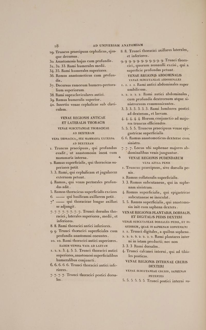 10 29. Truncus praecipuus cephalicus, ejus- que decursus. 3o. Anastomosis hujus cum profundis. 31. 32. 33. Rami humerales medi. 34. 35. Rami humerales superiores. 36. Ramus anastomoticus cum profun- dis. | MS 37. Decursus ramorum humero-pectora- lium superiorum. 38. Rami supraclaviculares antici . 39. Ramus humeralis superior. 4o. Insertio venae cephalicae sub clavi- culam. VENAE REGIONIS ANTICAE ET LATERALIS THORACIS VENAE SUBCUTANEAE THORACICAE | AD DEXTERAM VENA THORACICA , SEU MAMMARIA EXTERNA. AD DEXTERAM i. Truncus praecipuus, qui profundus evadit, ut anastomosin ineat cum mammaria interna. 2. Ramus superficialis, qui thoracicas su- periores petit. 3. 3. Rami, qui cephalicam et jugularem externam petunt. 4. Ramus, qui venas pectorales profun- das adit . Ii uti 5. Ramus thoracicus superficialis excisus. 6. ——— qui basilicam axillarem petit. y qui thoracicae longae axillari se adjungit. | 7. 7. 7. 7. 7. 7. 7. 7. Trunci dorsales tho- racici , laterales superiores , medii , et inferiores. 8. 8. Rami thoracici antici inferiores. 9. 9. Trunci thoracici superficiales cum profundis anastomosi coeuntes . 10. 10. Rami thoracici antici superiores. EADEM VENOSA VASA AD LAEVAM I. 2. 2. 9. 4. 5. 5. Trunci thoracici antici superiores, anastomosi superficialibus humeralibus conjuncti. 6. 6. 6. 6. 6. Trunci thoracici antici infc- riores. 7. 7. 7. 7. Yrunci thoracici postici dorsa- les. ^ 8. 8. Trunci thoracici axillares laterales, et inferiores. 9. 9 9. 9. 9: 9: 9. 9: 9 9- 9: Trunci thora- cici, quorum nonnulli excisi , qui a superficie profundas petunt. VENAE REGIONIS ABDOMINALIS VENAE SUBCUTANEAE ABDOMINALES 1. I. 1. I. Rami antici abdominales super umbilicum. 2. 2. 2. 2. 2. Rami antici abdominales , cum profundis dextrorsum atque si- nistrorsum communicantes. 3. 3. 3. 3. 3. 3. 3. Rami lumbares postici ad dexteram, et laevam. 4. 4. 4. 4. 4. Horum, conjunctio ad maj]o- res truncus efficiendos. 5. 5. 5. 5. Truncus praecipuus venae epi- gastricae superficialis.- 6. 6. Ramus anastomoticus dexterae cum sinistra. 7. 7. 7. Locus ubi saphenae majores ab- dominalibus venis junguntur. VENAE REGIONIS PUDENDARUM VENA AZYGA PENIS 1. Truncus praecipuus, sive dorsalis pe- nis. 2. Ramus collateralis superficialis. 3. 9. Ramus subcutaneus, qui in. saphe- nam. sinistram . ) 4. Ramus superficialis, qui epigastricae subcutaneae se inoculat . 5. 9. Ramus superficialis , qui anastomo- sin init cum saphena dextera . VENAE REGIONIS PLANTARIS, DORSALIS, ET DIGITAL!S PEDIS DEXTERI VENAE SUBCUTANEAE DORSALES PEDIS, ET Di- GITORUM , QUAE IN SAPHENAM CONVENIUNT 1. 1. Trunci digitales, a quibus saphena. 2. 2. 2. 5. 2. 2. 2. 5. Rami plantares inter- ni in istam producti; nec non 3. 3. 3 Tami dorsales. 4. Trunci calcanei interni, qui ad tibia- les posticas. VENAE REGIONIS INTERNAE CRURIS DEXTERI VENAE SUBCUTANEAE CRURIS, SAPHENAM PETENTES