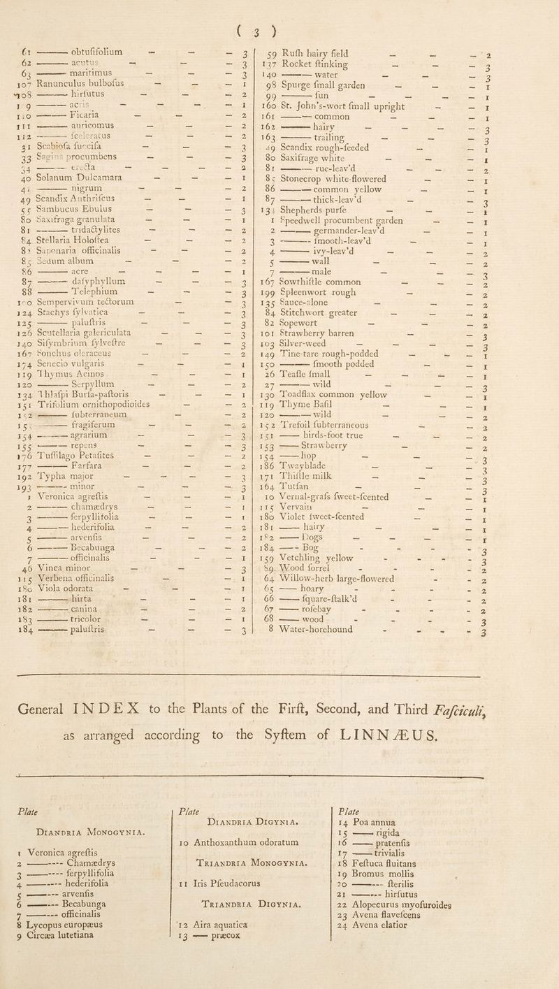 62 acutus -— 63 maritimus s 107 Ranunculus bulbofus 08 hirfutus ae 1g ——— acris -— 1:0 ——— Ficaria En 411 auricomus et ie, ee {celeratus — 21 Scabiofa fuccifa US 33 Sagina procumbens — 24 ———erecia — 40 Solanum Dulcamara 4i - nigrum —— 8» Saponaria officinalis 8c Sedum album — acre - 87 ——— dafyphyllum 1c0 Sempervivum tectorum 124 Stachys fylvatica = paluftris e. 126 Scutellaria galericulata 140 Sifymbrium fylveitre 167 Sonchus oleraceus = 174 Senecio vulgaris = 119 Thymus Acinos 13254 hlafpi Burfa-paftoris 151 Trifolium ornithopodioides fubterraneum 1422 E61 — fragiferum - 154 ———— agrarium Ee ae — repens e 176 Tufhlago Petafites — jury ese Farfara | — 192 lypha major = 193 ———- minor — ; Veronica agreítis apa 2 — chameedrys — 3 ferpyllhifolia 4 — — — hederifolia — 5 -—— arvenfis — 6 —--—— becabunga — officinalis 46 Vinca minor s 115 Verbena officinalis I8o Viola odorata E 181 slurta T 182 canina = 18 tricolor m — 184 paluftris Ge Don oH ROS m HNN 09 = MOS CS YN NOW p DD m t 0 f POS 092 09 C2 020 O9 U9 BN D DY D&O m N m POW NN DN BHD BLOW 0) Rufh hairy field = Rocket ftinking ai -—— Water ~ — Spurge {mall garden - fun as ul St. John’s-wort {mall upright — common - hairy — — trailing ca Scandix rough-feeded € Saxifrage white -— — rue-leavd . wis Stonecrop white-flowered — thick-leav'd ut “peedwell procumbent garden — —— germander-leav'd -— ——-- {mooth-leav’d — 1vy-leav'd — wall - ———— male = Sowthiitle common a Spleenwort rough E Sauce-alone = Stitchwort greater a, cem Strawberry barren — Silver-weed -— Z Tine-tare rough-podded — —— —— {mooth podded Teafle {mall -— E — wild — Toadflax common yellow Thyme Bafil — Eu et WALL Lee on birds-foot true - Strawberry x hop Em Hs Twayblade as Tutfan -— Vernal-grafs fwect-fícented Violet {weet-fcented st hairy I Dogs e gn ——- Bo : à Vetchling yellow J Willow-herb large- lowered — — hoary - - —— — {quare-ftalk’d - rofebay - - wood - - Water-horehound » ‘J WH B B B B PW M H H HWW W HNP DR RO HOS oO 09 UM NB NWN D HH M I G9 HED MH BRN HO DD Plate DranpRIA MONOGYNIA. t Veronica agreftis 2 ---- Chamedrys 4 ———---- ferpyllifolia 4 ———---- hederifolia 5 ——--- arvenfis 6 ——--- Becabunga 7 --- officinalis . 9 Circza lutetiana Plate 14 Poa annua 15 ——~ rigida pratenfis 17 trivialis I8 Feftuca fluitans 19 Bromus mollis 20 --- flerilis 21 ———-.- hirfutus 23 Avena flaveícens