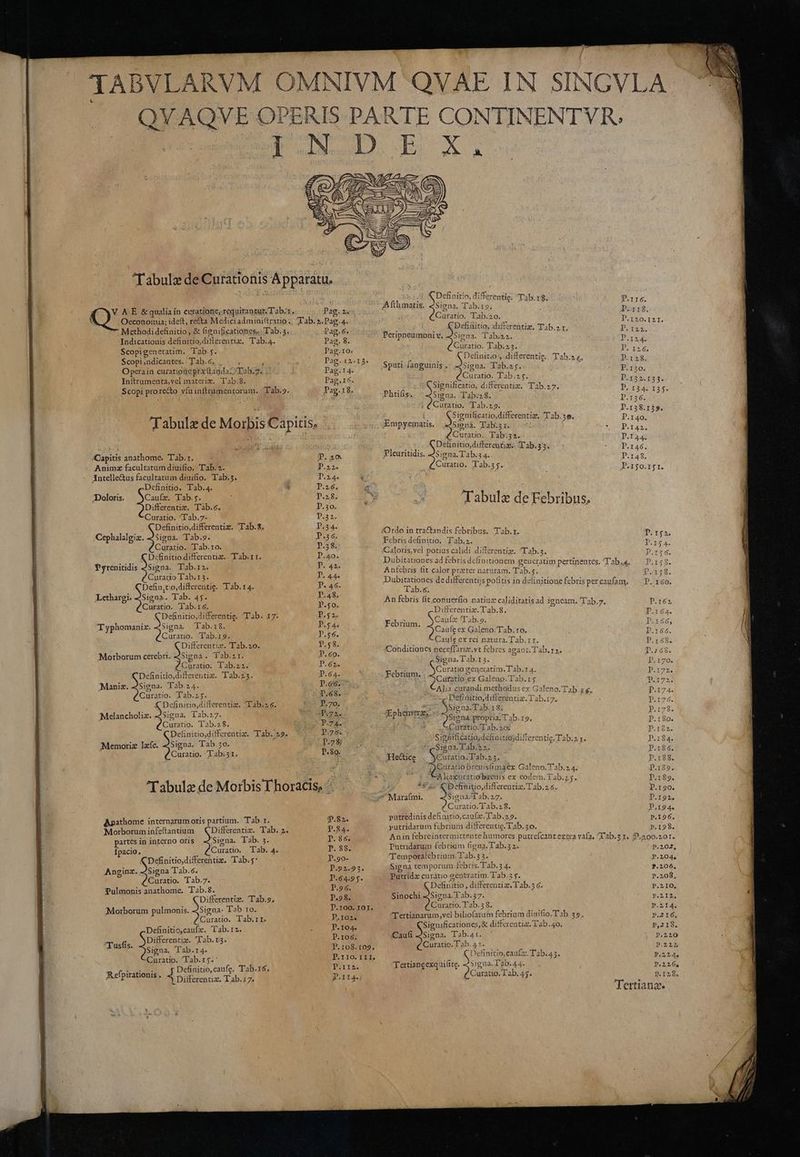 ^r aid ! ; Tabulede Curationis À pparatu. : ; VAE &amp; qualia in curatione, requirantur. Tab.r. Pag.2« ; j Q' Oeconomia; ideft, re&amp;a Mediciadminiftratio. Tab. 2. Pag. 4. 7 Methodidefinitio, &amp; fienificationes.. Tab. 3. Pag.6. Indicationis definitio.difterentiz. T'ab.4. Pag. 8. Scopigeneratim. Tab.5. Pag.ro. Scopiindicantes. Tab.6. . i ; ; Pag. 12.13. Operain curatipneprz(tagda Tab.7. Pag.14. Inftrumenta,vel materix. Tab.8. Pag,16. Scopi prore&amp;o víuinftrumentorum. Tab.9. Pag.18. | Tabula de Morbis Capitis, Capitis anathome. Tab.z. T. 2o. Animz facultatum diuifio. Tab. 2. D.22- Antelle&amp;us facultatum diuifio. Tab.3. T.24. n Definitio. Tab.4. : D.26. a ;Doloris. Caufz. Tab.;. : p.28. b Differentie. Tab.c. T.30. a Curatio. Tab.7- D.32. Definitio,differentiz. Tab.8. p.34. Cephalalgiz. -A$igna. Tab.s. pisó | / Curatio. T'ab.1o. D/28) C Definitio differentiz.- Tab. 1r. D.40. | Tyrenitidis ZSigna. Tab.1». P. 42 Curato Tab.13. P. 44. Defin;tio,differentie. Tab. 14. P. 46. Lethargi. Signa. Tab. 45 1.48. Curatio. ab.r6. P.50. Definitio,differentig. T'ab. 17. P.52. Typhomanix. 2Signa. Tab.i8. P.54. | Curatio. Tab.19. P.56. Differentia. 'Tab.20. 9.58. Morborum cerebri. 4Signa . Tab.zr. P.60. ( Curatio. Tab.22. P.62. Dehinitio,differentiz. T'ab.25. ; D.64. Maniz. Signa. T3b.24. j p.gozs* i QCuratio. Tab.5. xus. K Definitio,differentiz. Tab.26. Dor 70. Melancholiz. 2Signa. Tab.27. Teo ufioh. Curatio. Tab.28. ben. 274. Definitio,differentiz. Tab.29. ^. , P9: €Memoriz lxfe. «Signa. Tab 3o. tuc Duy S Curatio. Tab:3r. p.80. / p. T abulz de Morbis T horacis, ^. : Apathome internarum oris partium. Tab. r. p.82. i Morborum infeftantium | QDifferentiz. Tab. 2. T.84. partes in interno oris «Signa. Tab. 3. pP. 86. Ípacio. Curatio. Tab. 4. p. 88. Definitio,differentiz. Tab.5* D.90- Anginz. -ASigna Tab.. : P.92.93. Curatio. Tab.7. D.64.95. Pulmonis anathome. Tab.8. P.956. Differentiz. Tab.9. p.98. ;Morborum pulmonis. -5igna- Tab. 10. p.roo. 101. £ Curatio. Tab.rr. m pros Definitio,caufz. 'lab.12. : p.104. ^Tusfi Differentiz. lab.r3. P. ro; A É Signa. Tab.r4. P. 108. t09. Curatio. Tab.15:' P.110. LII, . f Definitio,caufe. Tab.16, perro A efpirationis . Differentia. T4b.17. Pita Definitio, differente. T3b. r8, Afthmatis, «Signa. Tab.:9. — ^ Curatio. Tab.20. C Defiüitio, differentiz. Tab.2r Peripneumoniv. «Signa. Tàab.z2. ( Curatio. T'ab.25. i Definitio: differentie.. Tab.z4, Sputi fanguinis. -JSigna. Tab.s;. 2 : Curatio. T'ab.25. C Significatio, differentiz. Tab.27. Dhtifis. Signa. Tabz8. ^ Curatio. Tab.259. Signilicatio,differentiz. 'ab.3e.  Curatio... Fàb:32. Definitio,differentiz.. 'T'ab.33. Pleuritidis. Signa. Tab.3 4. Curatio. Tab.s5. Tabul de Eebribus, /Ordo in tractandis febribus. Y'ab.r. Febris definitio. T'ab.a. XCaloris,vel potius calidi differentiy. Tab.s. Anfebris fit calor prater naturam. Tab. 5. 'Tab.s. Differentiz. Tab.8. Caufz 'Tab.9. Caufe ex Galeno. Tab. 10. Caufe ex rei nazara. Tab. r r. Conditiones neceffarizvt febres agant. Tab.ra. Signa. Tab.15. Tibrtm; Sc uratio generatim. T'ab. 1 4. Curatio:ex Galeno. Tab.r5 Alia. curandi methodus ex Galeno. 'Tab.s €. D'efi itio, differentia. T ab.17. Signa. T'ab.18. Signa propria. Tab. 19. Curatio.' T ab. 20: Significatio;defiaiuo;difterentig. Tab.2 1. Febrium. Ephem ergps. 2 re Sigua. Tab.$2. Curatio. T'ab.23. f eurario brenisfimaex Galeno. 'T'ab.» 4. ^ lia:uratiobreurs ex codem. Tab.25. 94 XDefinitio,differentiz. Tab.2.6. ;Hectice Curatio.'T'ab.28. putredinis definitio,caufz.'T'ab.29. putridarum fcbriurn difterentic. Tab.40. D.r16. DP.118. D.i20.I2r. I'- 1272. Dads DP.rI56. D:128. P.130. D:132.133« S de p.136. D.138.159. P.140. DP.142. D.raa. P.146. P.148. DIIS, P.154. P.156. P.158. D.1.9 li.Rkjó. P. 160. p.162 9S Wd. aj M eg Pa) SELECT - 17 0 e * S e »l SESEC S opD - m MO ERE Xj 3j eje Ed F« T3. 3 P3 Q co ee co OO OO O9 oo ^ ^d - - EIE I M Ao CM or wv: c0), 0-R OC LJ LJ . LJ 2 No co c9 o h D.I92. p.128. Putridarum febrium (igna. Tab.3 2. ^Temporafebrium.Tab.3 3. Signa temporum febris. Tab. 4. Putridz curatio gentratim. T'ab.3 y. Definitio, differentiz. Tab. 6. Sinochi Signa. Tab.37. Curario. T'ab. 5 8. Tertianarum vel biliofarum febrium diuifio.'T'ab. 39. Significationes,&amp; differentia. Tab. 40. Caufi Signa. Tab.41. ( Curatio. Tab. 4. Definitio, caufz. Tab.45. Fertiangexquifite. 251g. T'ab. 44. Curatio. Tab. 45. p.202, P.204. $.206. p.208, P.2IO, E.212. P.2IA, p.216. p,218. P.220 P.22L P.22.4« P.226, p.I28.