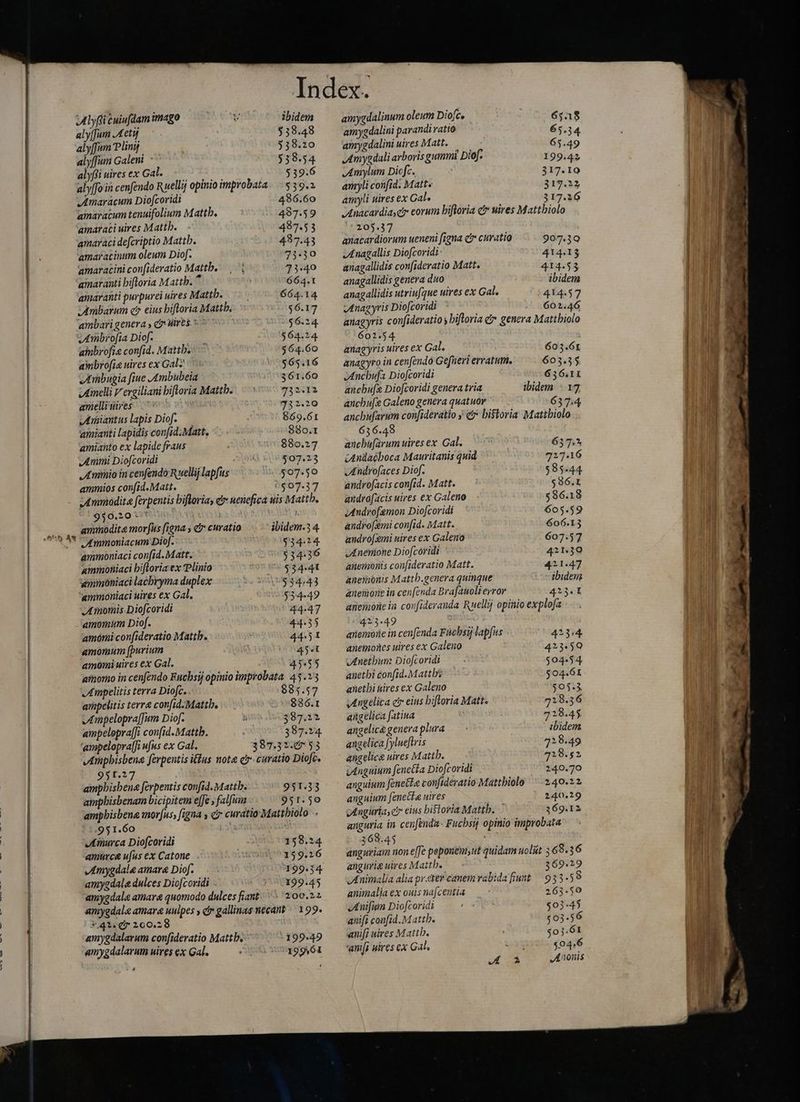 Index. Alfi cuiufdam imago PILtN ibidem amygdalinum oleum Dio[c. 6338 alyffum Mety.. $39.48 amygdalini parandi ratto 65.34 | alyffum Plinij 539.20 amygdalini uires Matt. 65.49 alyffum Galeni ` $39.54 JAmygdali arboris gummi DioJ. 199.42 alyflüiuiresex Gale >> 539:6 Amylum Dicfc. 317.10 | alyffo in cenfendo Ruellij opinio improbata. 539.2 amyli confidi Matt. 317.22 E i JAmaracum Diofcoridi 4986.60 am»li uires ex Gale 317.26 | 1 amaracum tenuifolium Mattb. 497.59 JAnacardiaseiy eorum hiftoria c uires Mattbiolo amarati uires Mattb. 487.53 205.37 ' | amaraci defcriptio Mattb. 497.43 anacardiorum ueneni [igna cr curatio 907.39 | [S amařatinum oleum Diof. 33:30 Anagallis Diofcoridi- 414.13 i ! M amaracini con[ideratio Mattb... i 33.40 anagallidis con[ideratio Matt. 414.33 | 'amaranti hiftoria Mattb. ^ 664.1 anagallidis genera duo ibidem amaranti purpurei uires Matth. ; 664.14 anagallidis utriufque uires ex Gal. 414.57 | Ambarum c? eius hiftoria Mattb. 56.17 Anagyris Diofcoridi 602.46 | EE 'ambari genera , cf Wires. =: $6.24. anagyris confideratio s hiftoria čr genera Matthiolo ! 7 Itinbro[ia Diof- $64.24. 602.54 | | | ambrofie confid. Matth 7 $64.60 anagyris uires ex Gal. 603.61 Im ambrofia uires ex Gal? 1: 7965.16 — anagyro in cenfendo Gefneri erratum, 603.35 Wd JImbugia fiue Ambubeia 361.60 Anchufa Diofcoridi 636.11 I DE 2 Ameli V ergiliani hiftoria Maith: > 732x112 ancbufe Diofcoridi genera tria ibidem © 17 | F. anelli ires iau 9332.20 . anchufe Galeno genera quatuor 637.4 Ine Amiantus lapis Diof. 869.61 ancbu[arum con[ideratio j e? bistoria Mattbiolo Tw | | amianti lapidis confid.Matt. 880.1 636.48 bu E amianto ex lapide fraus ; 8830.27 anchufarumuiresex Gal. 637:2 ^ „Ammi Diofcoridi SW $07.23 cAndaóboca Mauritanis quid 71746 | à minio in cenfendo Ruellij lapfus $07.50 Androfaces Diof. $85.44 | ammios con[id. Matt. 0$07.37 androfacis confid. Matt. $86.1 Ammodita ferpentis hiftoria, c uenefica uis Mattb, —— androfacis uires ex Galeno $86.18  940.20 tie 7 iAndrofemon Diofcoridi 605.59 LE ammodita morus figna; c curatio ibidem.3 4 androfemi confid. Matt. 606.13 P ^^t As rmmoniacum Diof. 53424 andro[xmi uires ex Galeno 607.57 ammoniaci con[id. Matt. $34.36 Anemone Diofcóridi 421.30 ammoniaci biftoria ex Plinio $34.41 anemonis con[ideratio Matt. 421.47 ammoniaci lacbryma duplex 2:1 634543 aneinonis Mattb.genera quinque ibidem | ammoniaci uires ex Gal. $34-49 aneiiore in cen[enda Bra[auoli error 423.1 A momis Diofcoridi 44.47 anemoneia confideranda Ruellij opinio explofa | amomim Diof. 44-35 0413-49 D amoóni confideratio Mattb. - 44:51 anemone in cen[enda Fuchsij lapfus - 42344 » | amomum [burium à ongyr anemoñes uires ex Galeno 423.50 amomi uires ex Gal. 4555 Anethum Diofcoridi — . $04.54 M | amomo in cenfendo Fuchsi opinio improbata 45.2 auetbi confid.Mattbs $04.61 P ! ‘Ampelitis terra Diofc. $85.57 anetbi uires ex Galeno 505:3, m. | ampelitis terra confid. Mattb. ` 886.1 Angelica etr eius hiftoria Matt. 218.36 P 2 Ampelopraffum Diof. h 387.3» angelica fatina 728.45 ampelopraffi con[id. Mattb. A 387.94 angelicageneraplura — - ibidem pop | 'ampelopra[J; ufus ex Gal. 387.31753 angelica [ylueftris 218.49 i ! Amphbisbene ferpentis itus note er-caratio Diofe. ` angelice uires Mattb. 728.52 951.27 vAnguium fenetta Diofcoridi 240.70 ampbisbena [erpentis confid. Mattb. 951.33 anguium fene&amp;ta confideratio Mattbiolo 240.22 | | ampbisbenam bicipitem effe , falfum 951.50 anguium fenetta uires 240.19 3 m , | ampbisbena morfus, figna y &amp; curatio Mattbiolo -.. oA ngürias ci eius bistoria Mattb. i 369.12 | Í l 951.60 ; 5 anguria in cenfenda- Fucbsij opinio improbata> ` VE » | Amurca Diofcoridi 158.24 368.45 S | amurca ufus ex Catone ~ (159.26 anguriam non effe peponenut quidam uolit 369.36 | „Amygdale amare Dio. ` | -9g.q4 angurie uires Matth. 369.29 | amygdale dulces Diofcoridi - )^501399.45 Animalia alia preter canem rabida fiunt 933-58 ^ A amygdale amara quomodo dulces fiant... 200.22 animalja ex ouis nafcentia 263.50 Hl amygdale amare unipes » &amp; gallinas necant ^| 199. Anifum Diofcoridi EP. de 503.45 l | 241 d 100.28 | anift con[id. Mattb. 103.56 amygdalarum confideratio Mattb. 199.49 «mifi uires Mattb. Den ogg: 61 | 1 VER Anons us s l b: