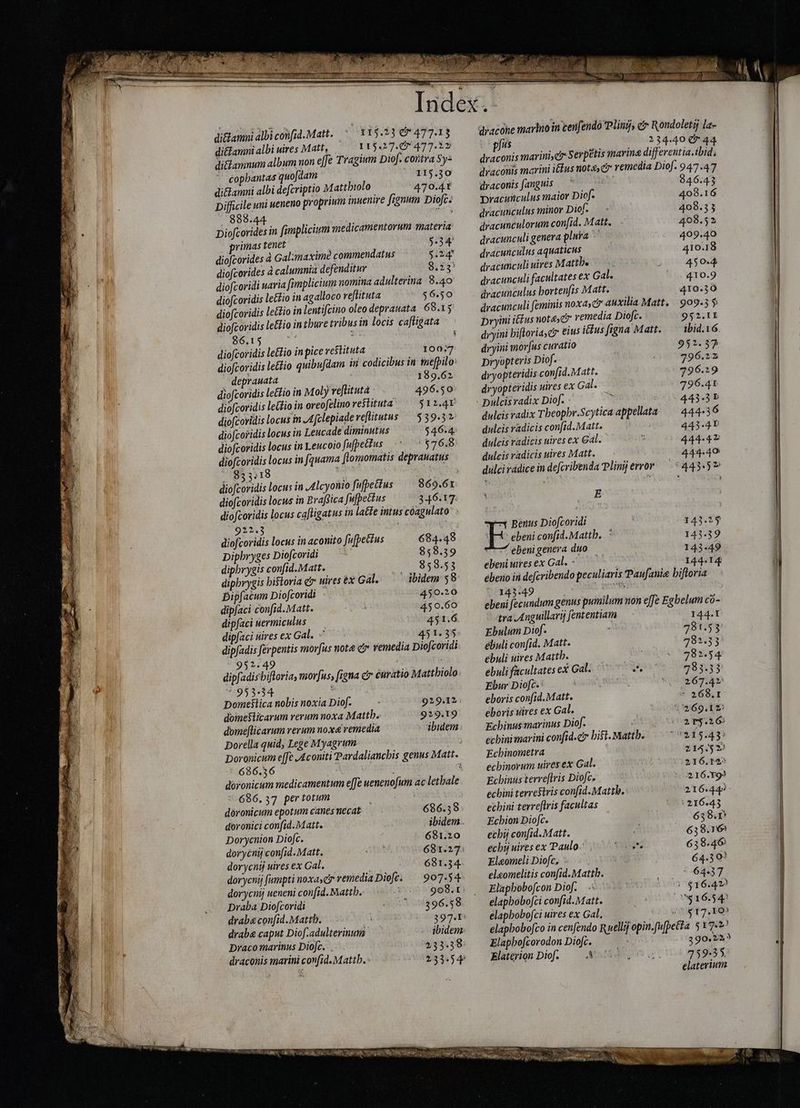 diflamni albi coifid.Matt. ` 115.23 0477.13 di&amp;amni albi uires Matt, 115.27.07 477.12 ditzaninum album non effe Tragium Diof. contra Sy: copbantas quofdam | 115.30 di&amp;amni albi defcriptio M attbiolo 470.4 t Difficile uni ueneno proprium inuenire fignum Diofc. 888.44. nc Diofcorides in fimplicium medicamentorum materia primas tenet 5:34 diofcorides à Galimaximé commendatus $124 diofcorides à calumnia defenditur 8.25 diofcoridi uaria fimplicium nomina adulterina 8.40 diofcoridis lectio in agalloco veflituta $6.50 diofcoridis lečio in lentifcino oleo deprauata 68.15 diofcoridis lečio in thure tribus in locis cafligata ` 86.15 A s diofcoridis le&amp;lio in pice restituta 100:7 diofcoridis letio quibufdam in codicibus in mefpilo’ deprauata 189.62 diofcoridis le&amp;io in Moly reftitutä -` 496.50 diofcoridis leitio in oreofelino restituta. 512.41 diofcoridis locus in Afelepiade veflitutus ^ $39.32 diofcoridis locus in Leucade diminutus 546:4 diofcoridis locus in Leucoio fafpeus -> 576:8 diofcoridis locus in [quama flomomatis depranatus 855.18 x diofcoridis locus in Alcyonio fufpelus 869.61 diofcoridis locus in Brafsica fufpectus 3.46.17. diofcoridis locus cafligatus in latte intus cóagulato: : 922.3 v diofcoridis locus in aconito fufpečtus 684.48 Dipbryges Diofcoridi 858.39 dipbrygis confid.Matt. |. . 858.53 dipbrygis bistoria čr uires &amp;x Gal. ibidem 58: Dipfacum Diofcoridi 450-20 dipfaci con[id.Matt. 450.60 dipfaci wermiculus — 451.6 dipfaci uires ex Gal. ~ 451.35: dipfadis ferpentis morfus nota c remedia Diofcoridi 952:49 ; dipfadis biflorias morfus, figna cx curatio Mattbiolo 12933534. Domestica nobis noxia Diof. 929.12. domesticarum rerum noxa Mattb. 929.19 domeflicarum rerum nox&amp; remedia ibidem Dorella quid, Lege Myagrum © 686.36 7.696,37 per totum dóronicum epotum canes necat 686.38 doronici confid. Matt. ibidem. Dorycnion Diofc. 681.20 dorycnij con[id. Matt. y 681.27: dorycnij uires ex Gal. 681.34. dorycnij fumpti noxa remedia Diofe. ^— 907.54 dorycnij ueneni confid. Mattb. 908.1: Draba Diofcoridi 396.58 draba confid. Mattb. ' 397.1: draba caput Diof-adulterinum — ibidem Draco marinus Dioft. . 233.38 23354 draconis marini confid. Mattb. - dracone marino in cenfendo Plinij, c Rondoletij la- pfus i Mesa spog draconis marini ci» Serpetis marne differentia.ibid, draconis marini itus notæ,č remedia Diof. 947.47 draconis fanguis 946.43 pracunculus maior piof. 408.16 dracunculus minor Diof. 408.33 dracunculorum confid. Matt. 408.52 dracunculi genera plura 409.40 dracunculus aquaticus 410.18 dracunculi uires Matthe -~ ~ 4504 dracimculi facultates ex Gal. | 410.9 dracunculus bortenfis Matt. 410.30 dracunculi feminis noxae auxilia Matt. 909:3 $ Dryini ictus notas c remedia Diofc. 952.11 dryini bifloria c eius ictus figna Matt. — ibid.16. dryini morfus curatio 952.37 pryopteris Diof. 796.22 dryopteridis conf(id.Matt. ^: 796.29 dryopteridis uires ex Gal. 796.41 ` Dulcis radix Diof. - 5 s01v443.3 B dulcis radix Tbeopbr.Scytica appellata — 444-36 dulcis radicis confid.Matt. ; 443.40 dulcis radicis uires ex Gal. | 444442 dulcis radicis nives Matt. 444.40 dulci rádice in defcribenda Plinij error — 5443.57  q^ Benus Diofcoridi | 143.25 Eo confid.Mattb. ` 143.39 A ebeni genera duo — 143.49 eleniwresex Gale = — 144-14 ebeno iri defcribendo peculiaris Paufanie biftoria 14349 — ^. e ebeni fecundum genus pumilum non effe Egbelum co- atra Anguillari] fententiam 144.I Ebulum Dif. : 781.53 ébuli confid. Matt. 782.33 ebuli uires Matth. | CDL EDS E ebuli facultates eX Gal. RECENTE Ebur Diofc.: bonn Md rd. eboris con[id.Matt. - 268.1 eboris uires ex Gal. EITA EA Echinus marinus Diof. 2r$.16 echinimarini confide bist. Mattb. 215.45 Echinometra | 215.52) ecbinorum uires ex Gal. 216.125 Echinus terreftris Diofc. 216.19? echini terrestris confid:Matth. 216.44» echini terveftris facultas | 3216.43 Ecbion Diofc. : 658.D echi confid. Matt. l 639.169 echý uires ex Paulo. Tues 6358.46 Eleomeli Diofc, - 64.59? eleomelitis confid. Matth. -6437 Elaphobofcon Diof. = S vos r6 D elapbobofci confid. Matt. 115$16.54^ elapbobofci uires ex Gal. 20 p7. 105 elapbobofco in cenfendo Ruellij opin.fufpet?a 517.27 Elapbofcorodon Diofc. 390,223 Elaterion Diof. KSE 259-35. elaterium NUT