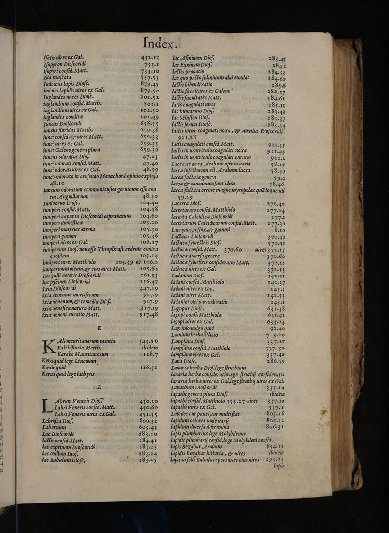 masc Ee Vo BED 1fopyron Dio[coridi 733.1 ifopyri confid. Matt. 733.10 Ina mufcata $57.53 Indaicus lapis Diofc. 879.45 indaici lapidis uires ex Gal. $79.50 iuglandium con[id.Mattb. 202.1 iuglandium uires ex Gal. 202.30 iuglandes condite 201.49 Iuncus Diofcoridi 658.55 iuncus floridus Mattb. 659.58 iunci confid.cr uires Matt. 650.53 iunci Galeno genera plura 659.36 iunci odorati confid. Matt. 47-40 iunci odorati uires ex Gal. 48.59 iunco odorato in cenfendo Monachoru opinio explofa 48.10 iuncum odoratum communis ufus genuinum effe con tra Anguillarium 48.30 Iuniperus Diofc. 104.40 inniperi confid.Matt. 104.58 iuniperi caput in Diofcoridi deprauatum 104.60 juniperi domeftice 105.26 iuniperi materies eterna 105.30 iuniperi gummi 105.36 iunipevi uires ex Gal. 106.17 iuniperum Diof- non effe Tbeopbrafti cedrum contra quofdam 105.14 Ius galli ueteris Diofcoridi 261.53 ius pifcium Diofcoridi 256.47 Ixia Diofcoridi 447.19 ixia uenenum mortiferum 917.9 ixie uenenum čr remedia Diof. 917.9 ixie uenefica natura Matt. 917.19 ixie ueneni curatio Matt. 917.48 K y Alimauritanorum mentio 343.30 K Kali bifloria Mattb. ibidem Karabe Mauritanorum 118.7 Keiri quid lege Leucoium. Kepris quid 116.51 Kerna quid lege lathyris L VAEbrum Veneris Diof. 450.20 Labri Veneris confid Matt. 450.60 Labri Veneris uires ex Gal, 451.35 Labrufca Diof. $09.32 Laburnum 603.43 Lac Diofcoridi 283.20 laĉtis confid. Matt. 284.41 lac caprinum Diofcoridi 283.23 lac otillum Diof. 283.24 lac Bubulum Diofc, 285.25 lac Equinum Diof. 284.1 latdis probatio 284.53 lac quo patto folutiuum alui euadat 284.60 lactis bibendivatio 285.6 lactis facultates ex Galeno 286.27 latis coagulati uires 285.11 lac bumanum Diof. 283.49 lac Scbiflon Diof. 285.37 lalis ferum Diofc. 283.34 lactis intus coagulatinoxa , c auxilia Diofcoridi 921.28 latfis in uentriculo coagulati noxa 921.44 Lacca,et de ea Arabum opinio uaria 58.27 lacca infettorum e$t Arabum lacca 58.39 lacca fatfitia genera $9.4 lacca etr cancamum [unt idem $8.46 lacca fattitia errore magno myropolas quadoque uti 59.29 Lacerta Diof. 276.40 lacertarum confid. Mattbiolo 277.24. lacerta Calcidica Diofcoridi 277.1 lacertarum Calcidicarum confid.Matt. 277.30 Lacryma,re[ineyer gummi 8.10 Latiuca Diofcoridi 370.40 latíuca fyluestris Diof. 370.51 latíucs confid.Matt. 370.60 uires 372.15 lactuca diuerfa genera 3 70.60 Ladanum Diof. 142.21 ladani confid. Mattbiolo 142.37 ladani uires ex Gal. 143.5 ladani uires Matt. 122.53 ladaniiii olei parandi ratio 143.1 Lagopus Diofc. 631.38 lagopi confi. Mattbiolo 631.41 lagopi uires ex Gal. 633.24 Lagrinto'unlgó quid 92.40 Lamium berba Plinio 7 9.20 Lampfana Diof. 337-27 lamp[ana confid.Mattbiolo 337-30 lampfana uires ex Gal. 357 RO Lana Diofc. 286.59 Lanaria berba Diof.lege flrutbium lanari berba confideratio lege flrutbij confideratio lanaria berba uires ex Gal.lege firutbij uires ex Gal. Lapatbum Diofcoridi 335.10 lapatbi genera plura Diof. ibidem lapatbi confid. Matthiolo 335.27 uires 337.10 lapathi uires ex Gal. 337.1 Lapides cur pauci,cur multi fiat 805.16 lapidum colores unde uarij 805.32 lapidum diuerfa difcrimina 806.31 lapis plumbarius lege Molybdenus lapidis plumbarij confid.lege Molybdeni confid. lapis Bezabar Arabum 854.12 lapidis Bezabar bistoria , e uires ibidem lapis in felle Bubulo repertuset eius uires — 29 ; i apis ————— UNE ln A
