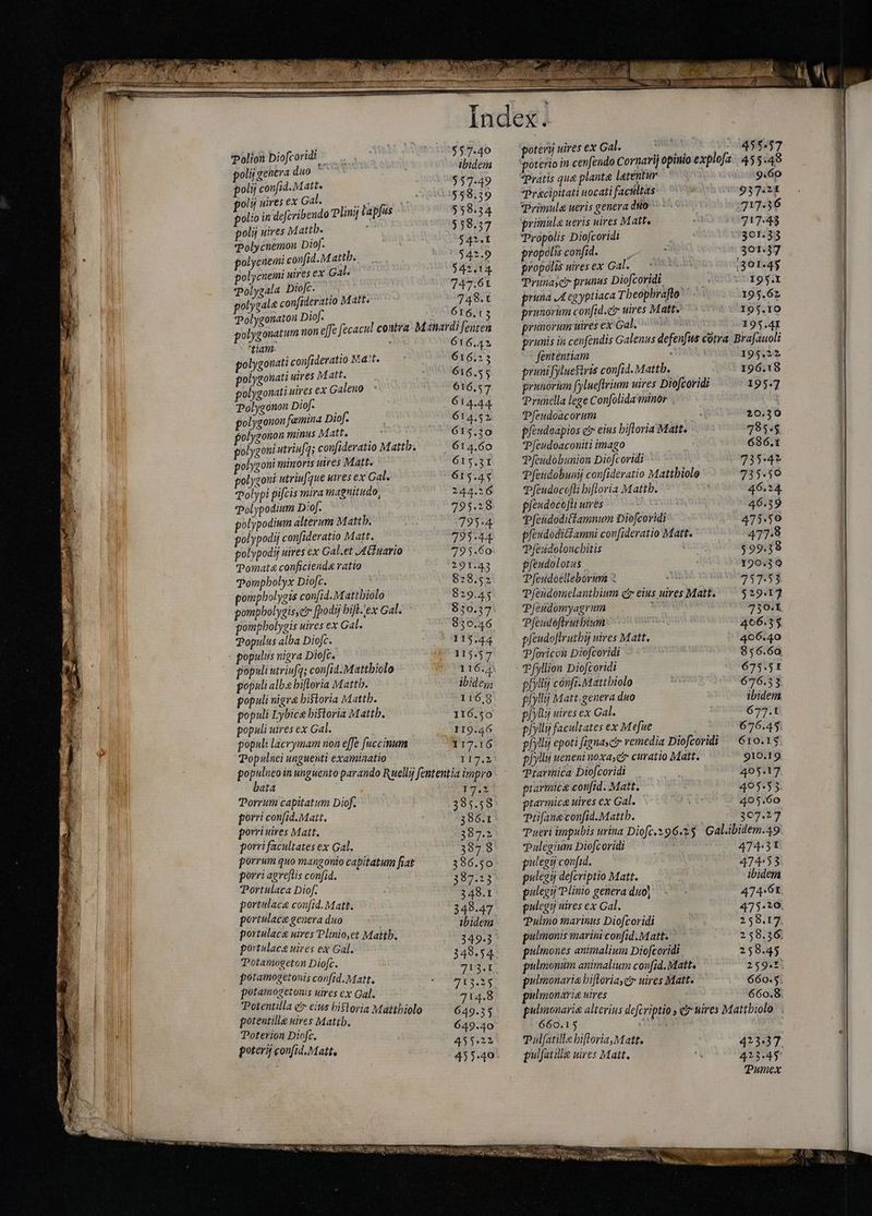 polion Diofcoridi - $5740 polij genera duo pn ibidem poli confid. Matt. 5537:49 polij uires ex Gal. | 358.39 polio in defcribendo Plinij lapfus 558.34 polij uires Mattb. 558.37 Polycnemon Dioj. FaN polycuemi confid. M attb.. 542.9 polycnemi uires ex Gal. $42.14 Polygala Diofc. — < TTA polysala confideratio Matt. 748.t Tolygonatou Dio. 616.13 polygonatum non effc fecacul contra Mainardi feuten tiam. 616.42 polygonati confideratio Kat. 616.25 polygonati uires Matt. 616.55 polygonati nives ex Galeno - 616.57 Polygonon Dio. — 614.44 golygonon femina Diof. 614.52 olygonon minus Matt. — 615.30 polygoni utriufa; confideratio Mattb. 614.60 polygoni minoris uires Matt. 615.31 polygoni utriufque utres ex Gal. 615.45 Polypi pifcis mira magnitudo, 244.36 Polypodium Diof. 795.28 polypodium alterum Mattb. 795.4 polypodij confideratio Mat. ` 795.44. polvpodij uires ex Gal.et Actuario 795.60 Pomat&amp; conficienda ratio 291.43 Pompholyx Diofc. 1 828.52 pompbolygis con[id. Mattbiolo 829.45 pompbolygis,e [podij bift-'ex Gal. ` 810.47 pompbolygis uires ex Gal. 930.46 Populus alba Diofc. 115.44 populus nigra Diofc. 115.57 popali utriuf?; confid.Mattbiolo 116.4 populi alba hiftoria Mattb. ibidem populi nigra bistoria Mattb. 116.9 populi Lybice bistoria Mattb. 116.50 populi uires ex Gal. 119.46 populi lacrymam non effe fuccinum 117.16 Populnei unguenti examinatio TIO po deus in unguento parando Ruelly fententia impro ata TE an Porrum capitatum Diof. 38 id 8 porri con[id.Matt. 386.1 porri uires Matt, 387.2 porri facultates ex Gal. 387.8 porrum quo mangonio capitatum fiat 386.50 porri agreftis confid. 389,43 Portulaca Diof. 349.1 portelaca confid. Matt. 348 j portulace genera duo aN portulaca uires Plinio,et Matth, portulaca uires ex Gal. TE Potamogeton Diofc. i ; j hs fotamogetonis confid. Matt. Hi yA potamogetonis uires ex Gal. 7 x 4.8 Potentilla e» cius bistoria Mattbiolo 649.33 potentille uires Mattb. 6 Poterion Diofc. RAN ote S potery confi. Matt, 45 5.40 potery uires ex Gal. Pratis qua plante latentur 9.60 Præcipitati uocati facúńltas 937.21 Primula ueris genera duo ^ ^ 717.36 primule ueris uires Matte es 717-43 Propolis Diofcoridi j 301.33 propdlisconfid. — ~ 301.37 propolis uresex Gale 0 1301.45 Trunasciy prunus Diofcoridi. x 195.1 pruna A eg yptiaca Tbeopbrafto- 195.62 pramorim confid.c uires Matte `` 195.10 primorum wires ex Gal. 195.41 prunis in ceufendis Galenus defen[us cotra Brafauoli fententiam 195.22 pruni fyluestris confid. Mattb, 196.18 prinorim fylueftrium uires Diofcoridi 195.7 Prunella lege Confolida minor Pfeudoacorum | 20.30 gfeudoapios ci eius bifloria Matt. 785.5 TPfeudoaconiti imago | 686.1 Pfeudobunion Diofcoridi 735.42 Tjeudobunij confideratio Matthiola 735.50 Pfendocofti biftoria Mattb. | 46.24. pfendocofti ues 46.39 qpfetidodi&amp;famnum Diofcoridi 4735.50 pfeudodit£amni confideratio Matt. 477.8 Pfeudoloncbitis $99.38 píeudolotus 190.39 Pfeudoelleborum - 757.53 Tféndomelantbium gy eius uires Matte — $29.17 Pfendomyagrum ` 730.t Pfeudoflruibium ; 406.35 pfeudoftrutbij uires Matt. 406.40 Tforicon Diofcoridi dii cd 856.60 T/yllion Diofcoridi 675.51 pfyllij confi. Matthiolo  676.33 pfylli Matt.genera duo ibidem pyly uires ex Gal. 677.t pj yl facultates ex Mefue ; 676.45 philly epoti fignascir remedia Diofcoridi ^ 610.13 pjyllu ueneni noxa;ctr curatio Matt. 910.19 Ttarinica Diofcoridi 405.17 piarmica confid. Matt. 405.53 ptarmica uires ex Gal. \ 405.60 Ptifaneconfid.Matth. 307.27 Pueri impubis urina Diofce.s96.25. Gal.ibidem.49 Pulegium Diofcoridi 474-31 pulegu confid. mo29425 pulegi defcriptio Matt. ibidem pulegi Plinio genera duo) 474-61 pulegu uires ex Gal. 475.20. Pulmo marinus Diofcoridi 258.17 pulmonis marini covfid. Matt. 258.36. pulmones animalium Diofcoridi 258.45 pulmonum animalium confid. Matt. 259.21 pulmonari« hiforia,gr uires Matt. 660.5; pylmonaria uires 660.8 pulmonaria alterius defcriptio , €r uires Mattbiolo 660.15 Tulfatille biftoria, Matt. 423.37 pulfatille uires Matt. 423.45 Pumex