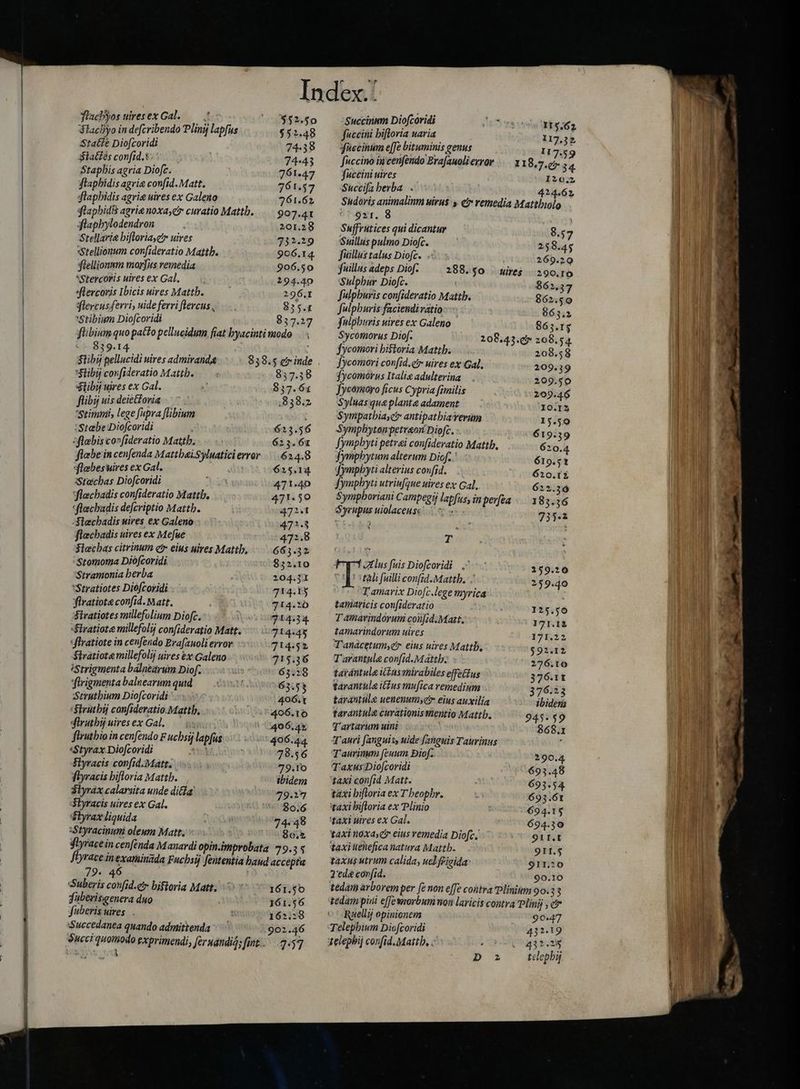 ep cr SS Stachyo in defcribendo Pliny lapfus $52.48 Slatfés confid.*: ` 74-43 Stapbis agria Diofc. 761.47 flaphidis agria confid. Matt. 761.57 flapbidis agrienoxa,čr curatio Matth. = 907.41 flapbylodendron 201.28 $lellionmm morfus remedia 906.50 *flercoris Ibicis uires Mattb. 296.I flercusferri, uide ferri flercus., 825.1 flibium quo patto pellucidum, fiat byacinti modo -\ (0839.14.— ; XE Stiby pellucidi uires admiranda 938.5 er inde . flibij uis deieovia |. . 838.2 stimmi, lege fupra flibium x flabe in cenfenda Mattbai.Syluatici error 624.8 $iebeswires ex Gal. Aat 625.14 *flecbadis defcriptio Mattb. 472.1 Stæchas citrinum e? eius uires Mattb. © 663.32 Stomoma Diófcoridi. 832.10 S$tramonia berba 204.31 ‘Stratiotes Diefcoridi 714.13 Stratiotes millefolium Diofc. 714:34. firatiote millefolij confideratio Matt. 74:48 *flratiote in cenfendo Bra[auoli error: 714.52 $tratiote millefolij uires £x Galeno 715.36 !Strigmenta balnearum Diof. 63.28 flrigmenta balnearum quid 63.53 Strutbium Diofcoridi 406:1 ‘Strüthü confideratio.Matth, 406.10 firuthüýniresex Gal us 406.4 flrutbio in cenfendo F ucbsij lapfus 406.44 Styrax.Diofcoridi ASA LA 78.56 Styracis confid.Matt. 79.10 flyracis hiftoria Mattb. ibidem Siyrax calarsita unde dila 79.24 3tyracis uires ex Gal. - 80.6 déiyrax liquida 74.48 79. 46 Suberis confid.e hiftoria Matt. Juberisgenera duo fuberis uires. Succedanea quando admittenda 161.50 361.56 162:2?3 902.46 757 -Succinum Diofcoridi CrO 8e SE 5.62 fuccini bifloria uaria 117.32 yuecinum effe bituminis genus 117.59 fuccino ig cenfendo Brafauolierror 11 8.7.67 34 fuccini uires 120.2 Succifa herba . 424.62 921. 8 Suffrutices qui dicantur 8.57 Suillus pulmo Diofc. 258.45 Jiallustalus Diofc. © x | 269.29 fuillus adeps Diof- 288.50 ` uires 290.10 Sulphur Diofc. 862,357 Julpburis confideratio Mattb. 862,50 fulpburis faciendivatio 863.2 fulphuris uires ex Galeno 865.15 Sycomorus Diof. 208.43. 208.54 fycomori bistoria Mattb. 208.58 Jycomori conf(id.etr uires ex Gal. 209.39 fycomorus Italie adulterina 209.50 fycomoro ficus Cypria fimilis 209.46 Syluas qua plante adament 10.12 Sympatbiayc antipatbiaverum 15.50 Sympbytonpetraon Diofc, : 619.39 fympbyti petrei confideratio Mattb, 620.4 fympbytum alterum Dif... 619.51 Symphyti alterius confid. 620.1 Syrupus uiolaceusc |. s- 735.1 j Alus fuis Diofcoridi .^ 7 5259.20 Cap rdi fuilliconfid.Mattb.- À 259.40 Tamarix Diofc.lege myrica tamaricis con[ideratio 125.50 T amarindorum confid.Matt. | 171.12 tamarindorum uires 171.22 T'anacetum,et eius uires Mattb, $92.12 T'arantula confid.Mattb.. ~ 276.10 tarántula iZasshirabiles effeffus 376.11 tarantule itus mu[ica remedium 376.23 tarantule uenenumyetr eius auxilia ibidesa tarantule curationis vientio Mattb. 945. 49 q'artarum uini 868.1 T'anri fanguis, uide fanguis Tauvinus , T'aurinum feuum Diof. 290.4 TaxúsDiofcoridi 693.48 taxi confid Matt. ! 693.54 taxi hiftoria ex Theophr. L^ 693.61 taxi bifloria ex Plinio : 694.15 taxi uires ex Gal. 694.30 taxi uenefica natura Mattb. 9II.$ taxus utrum calida, uel frigida: 911.20 2'eda cov[(id. 90.10 tedam arborem per fe non effe contra Plinium 90.33 tedam pini efexnorbum non laricis contra Plinij , c* Ruellij opinionem 90.47 Telepbium Dicfcoridi 432.19 zelepbij confid. Mattb, > -05 432.28 D z telepbij — M non lm md CEEP