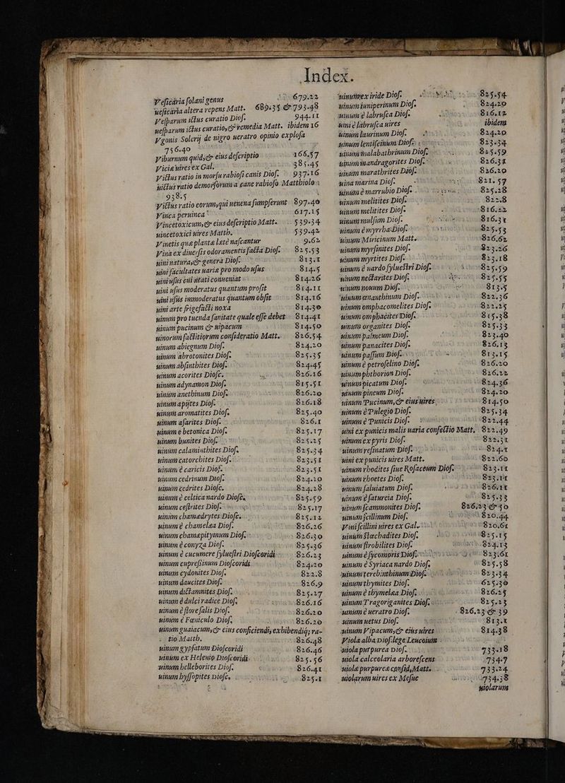 Y eficária folani genus _ 62922 weficaria altera repens Matt. 689131. 47 793-48 944. 1I Ve[parum ictus curatio Dief. — iia ue[barum itus curatioydj remedia Matt. ibidem 16 y gonis Solerij de nigro ueratro opinio explofa 71640 ^ Viburnum quid;er eius defcriptio 166.57 V icia wires ex Gal. wg 385.45 Villus ratio in morfu rabiofi canis Diof. 937-16 jitus ratio demorforum a gane rabiofo Mattbiolo 938.5 ; l ittus ratio eorumqu nencna fumpferunt 397.4% Vinca peruinca * xit alow tole qeu y incétoxicumy e? eius defcriptio Matte ``- 539-34 uincetoxici wires Mattb. 539.4%} V inetis qua plante lete nafcantur 9.62 Vina ex diuerfis odoramentis fatta Diof- 825.53 uini naturasci genera Diof: S13. uini facultates naria pro modo ufus 814.5 giniu[us cui étati conueniat 814.26 uini nfus moderatus quantum profit 814.11 uini u[is immoderatus quantum obfit 814.16 uini arte frigefatti noxa 814.36 ninun pro tuenda favitate quale effe debet... 814.41 sinum pucinum c tipacum 914.50 uinoritim faClitiorum con[ideratio Matt... 826.54. uinum abiegnum Diof. 824.20 uinum abrotonites Diof- 825.35 uinum abfintbites Diof 824:45 uinum acorites Diofc. 826.16 uinum adynatmon Diof. 815.51 uinum anetbinum Diof- 826.20 uinum apijtes Diof- 916.18 ninum aromatites Diof. 825.40 uinum afarites Diof. 826:1 pinum e betonica Diof. 825.17 ninam bunites Diof. 8235.25 uinum calamintbites Diof. 825.34 uinum catorcbites Diof. 825;51 uinum è caricis Diof. $23.51 uinum cedrinum Diof. 824.10 uinum cedrites Diofc. 824.28 uinum e celtica nardo Diofèa 825.59 uinum ce[trites Diof. 815.17 uinum cbamedrytes:Diofc..... 825.12 uinum cbamelza Diof. 926.26 uinum cbamapitymum Diof. - | $26.30 uinum e conyza Diof. 825.36 uinum è cucumere fylueflri Diofcoridi 826.23 uinum cuprefdinum Diofzoridi 824.20 uinum cydonites Diof. 822.8 uinum daucites Diof. 826.9 uinum diclamnites Dio.. $25.17 uinum dulci radice Diof, 826.16 inum è flore falis Diof. pr N  uinum e Faniculo Diof, 8266. 35 tio Matth. 826.48 uinum gypfatum Diofcoridi 826.46 uinum ex Helenio Diofcoridi- 825.56 ninum belleborites Diof, 826.41 uinum by[fopites piofes .. 825.1 winutisexiride Dio — «75:855 5825.34 uinum iuniperinum Diof. 824.20 auinum e labruca Diof- A 816.12 uini e labrufca uires ibidem uinumlaurinum Diof. è= 824.29 uinum lentifeinum Diofi «7 823.34 aimi snalabatbrinum Diof, 825.59 uinum inandragorites Dio[. : $26.51 vinum maratbrites Diof- $836.29 uina marina Diof. — 821.57 uinüm e marrubio Diof. es $25.28 uinum melitites Dicf. 822.8 uinum melitites Diof- 8116:22 uinum mulfum Dio]. Sue 816.51 uinum emyrrbasbiof- I 825.53 uinum Miricinum Matto 826.62 ninum myrfimtes Diof. $25.26 ninum myrtites Diof. 823.18 uinum è nardo fylucstri Dio[- j00$25.59 ‘ninum nelarites Diof. es 825.55 uinum nouum DW... 815.5 ‘uinum enautbinum Diof. 822.56 uinum ompbacomelites Diof. 822.25 uinum ompbacites Diof. 815.38 uinum organites Diof. 825.33 uinum palmeum Diof. 825.40 sinum panacites Diof. 826.13 uinum paffum biof--i5 813.15 uinum è petrofelino Diof. 826.20 uinum pbtborion Diof. 826.22 ununpicatum Diof. 824.36 inum pineum Diof. — 824.20 uinum Pucinum, dr eius uires ~ 814.50 tinum è Palegio Diof. 825.34 uinum è Punicis Diof. v 822.44 uini ex punicis malis uaria confet?io Matt, 822.49 uinum ex pyris Diof. 32.51 uinum refmatum:Diof. >; 824. uini ex punicis uires Matt. — 822.60 uinum rbodites fiue Rofaceum Diof = > 323.11 ‘uinum tboetes Diof. l vs Sas rr uinum faluiatum Diof. 826.1t uinum e fatureia Diof. s 854.39 uinum [cammonites Diof. 826,53 e7 40 uinum feillinum Diof. HNA Szy ini fcillini uires ex Gal. — $820.61 uinum Stæchadites Diof. $:5.15 uinúm [Irobilites Diof. IX ILI uinum e [ycomoris Diofi s. ss 2i 823.61 uinum è Syriaca nardo Diof. 825.58 dinum terebinthinum Diop n = 823.34 uinum tbymites Diof. 625.30 uinum è tbymelaa Diof. 826.25 uinum T ragoriganites Diof. ...—- 825.13 umum e ueratro Diof. . 826.553 939 uinum uetus Diof. 813.t Viola alba piof.lege Leucoiuin - niola purpurea piof. 233418 niola calceolaria arborefcens: 7347 uiole purpurea confid, Matt. 733.24 uiolarum uires ex Mefue 334- 38 uiolarum _— I