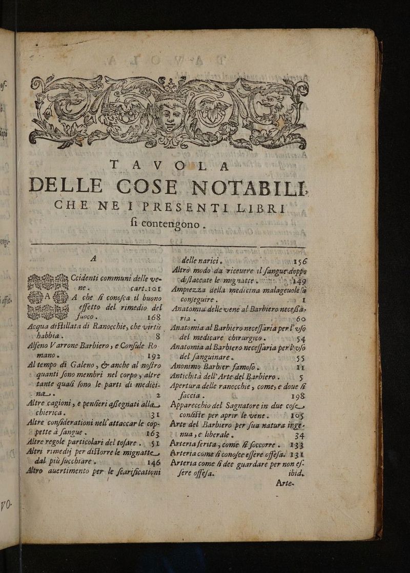 i À I il — 305 Piatto E 4 sO solite lle Cordenti communi delle ve= ADS b. n ne. CArt.toL EA ES A che fi conefca il buono Paspisolelte so] effesto del rimedio del SEED fuoco. 168 habbia. 8 Alfeno Varrone Barbiero s e Confùle Ro MANO è 192 Al tempo di Galeno , &amp; anche al noffro | quanti fono membri nel corpo altre tante quali fono le parti di medici. - NL3 © 2 Altre cagioni, e penferi affegnati alla, chierica . 131 Altre confiderationi nell’attaccar le cop- pette d fangue . 163 Altre regole particolari del tofare.. +31 Altri v:medij per diStorre le mignatte_, dal più fucchiare., 146 Altro auertimento per le fcarificationi / delle narici. 156 Altro. modo\da vicevere il fangue-doppe odiffaccate lecmugnatte ir e 149 Ampiezza della medicina malageuolela conjeguire. E Anatomia dellewene al Barbiero necefà» fa, 60 Anatomia al Barbieroneceffaria per l'ufo del medicare chirurgico. 54 Anatomia al Barbiero neceffaria per ufo del fanguinare » 55 Anonimo Barbier famofo . II Antichità dell’ Arte:del Barbiero. 5 Apertura delle ranocchie , come, e doue faccia . 198. Apparecchio del Sagnatore in due cofes confe$te per aprir le vene. 105 Arte-del Barbiero per fun natura itige- nua , e liberale + 34 Arteria ferita; come Ryfoccorre .. 133 Arteria come fi conofceeffere offefa» 131 Arteria come fi dee guardare per non ef: . Lere offela. ibid Arte.