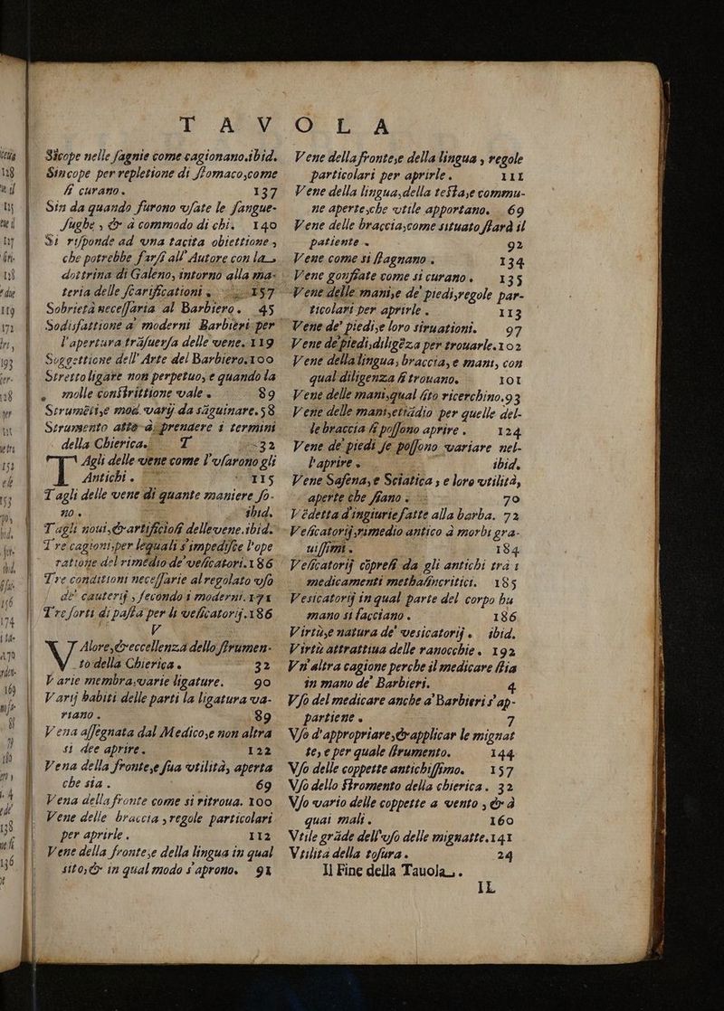 Sicope nelle fagnie come cagionano.ibid. Sincope per repletione di Sfomaco,come É curano. L37 Sin da quando furono v/ate le fangue- Sughe , &amp; d commodo di chi. 140 I rifponde ad vna tacita obiettione , che potrebbe farli all’ Autore con la dottrina di Galeno, intorno alla ma- teria delle fcarificationi + Sobrietà meceffaria al Barbiero. 45 l'apertura trafuerfa delle vene. 119 Soggettione dell'Arte del Barbiero.100 Strertoligare non perpetuo, e quando la , molle constrittione vale. 69 Scrumbéti,e mod. vari] da sazuinare.58 Strumento alto-di prendere i termini della Chiericai . T 32 Agli delle vene come l’ularono gli de Antichi . IS T agli delle vene di quante maniere fo. HO è °° 4hid. T re cagioni:per lequali s' impedifte l’ope rattone del rimedio de’ velicatori.186 Tre condizioni neceffarie al regolato ufo de cauterif , fecondo 1 moderni. 171 Tre forti di pafta per li velicatorij.186 V Alore,tveccellenza dello ffrumen- _to'della Chierica . 32 Varie membra:varie ligature. 90 Varij babiti delle parti la ligatura va- FIANO . 89 Vena affegnata dal Medicoe non altra si dee aprire. 122 Vena della fronte,e fua ‘vtilità, aperta che sia . 69 Vena della fronte come si ritroua. 100 Vene delle braccia sregole particolari per aprirle . 112 Vene della frontese della lingua in qual sito, in qual modo s aprono. 91 Vene dellafrontese della lingua ) regole particolari per aprirle. III Vene della lingua,della teSta,e commu- ne aperte,che utile apportano. 69 Vene delle braccia,come situato ffarà il pattente + 92 Vene come si Bagnano . 134 Vene gonfiate come si curano. 135 ticolart per aprirle . 113 Vene de’ piedise loro siruationi. 97 Vene de piedi,diligéza per trouarle.102 Vene dellalingua, braccia, e mani, con qual diligenza RF trovano. 101 Vene delle manisqual (ito ricerchino.93 Vene delle manisetiàdio per quelle del- le braccia fi poffono aprire. 124 Vene de piedi Je poffono variare nel- aprire » ibid. Vene Safena,e Sciatica s e loro vtilità, aperte che fiano.‘ 70 Vedetta d'ingiuriefatte alla barba. 72 Veficatorij.rimedio antico a morbi gra- uiffimt. 184 Velicatorij coprefi da gli antichi tra 1 medicamenti methafincritici. 185 Vesicatorij inqual parte del corpo hu mano si facciano . 186 Virtu,e natura de' vesicatorij è. ibid. Virti attrattiua delle ranocchie. 192 Vn'altra cagione perche il medicare Bia în mano de’ Barbieri. 4 V/o del medicare anche a' Barbieri 5 ap- partiene è 7 Vjo d'appropriare,@rapplicar le mignat te, € per quale frumento. 144 Wo delle coppette antichifimo. 157 V/o dello Stromento della chierica. 32 V/o vario delle coppette a vento , &amp; è quai mali. 160 Veile gride dell'ufo delle mignatte.141 Veilita della rofura . 24 Jl Fine della Tauola,. a I