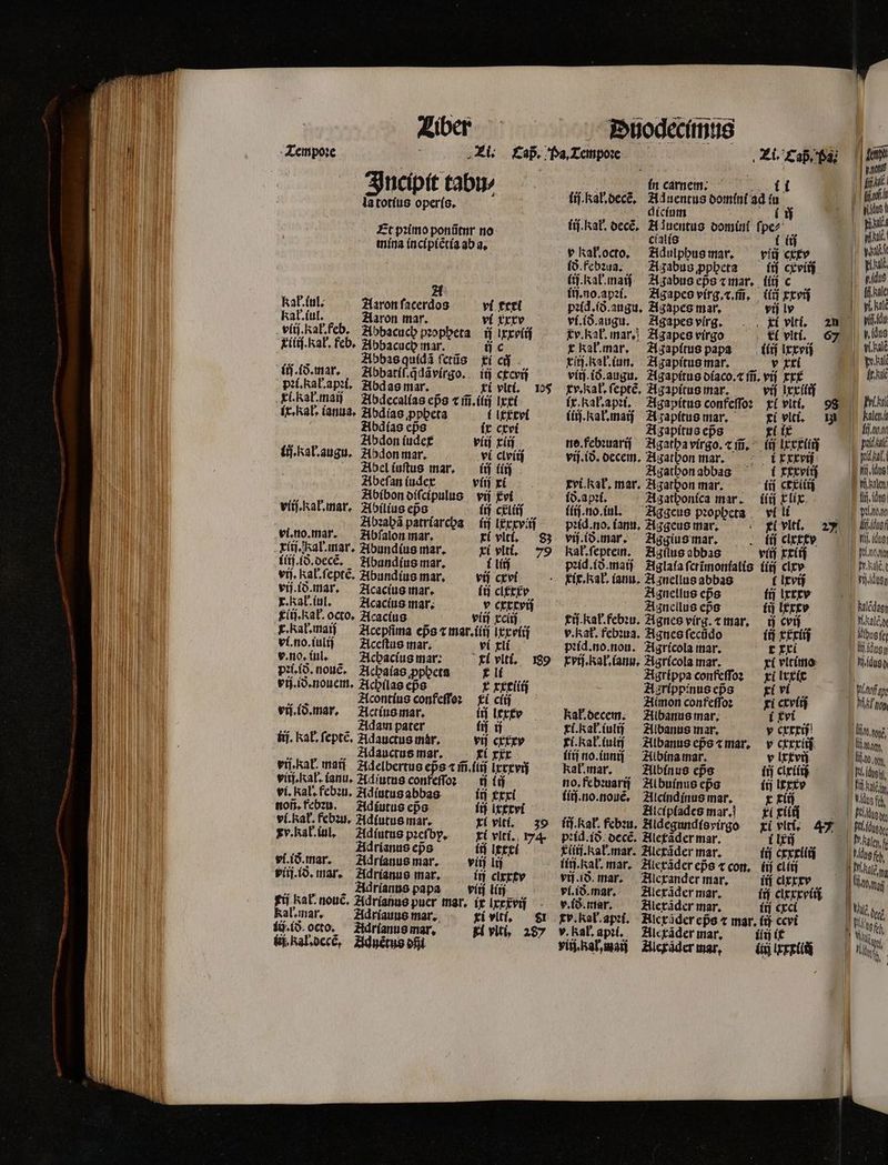 Tempoꝛe add js Incipit tabu⸗ la totius operis. Et pꝛimo ponũtur no mina in cipiẽtia ab a. 21 Kak. iul. Aaron ſacerdos vi tecti Kak. iul. Aaron mar. vl xxxv vlij kal feb. Abbacuch pꝛopheta ij Ixxviij Ziiiſ. al, feb. Abbacuch mar. üc * Abbas quidã ſctũs xi ci . li. õ. mar. Abbatiſ.q̃dãvirgo. id ctcvij pꝛi. Kal. apꝛi. Abd as mar. ri viti. 105 El. kal. maii Abdecalias eps ⁊ m̃.ilij lxxi ix. kal. ianua. Abdias ꝓpheta i lxxevi Abdias eps ix cxvi A Abdon iudex viij xiij li. Kak. augu. Abdon mar. vi clvíij Abel iuſtus mar. ij liij Abeſan iudex vliſ xi ^ Abibon diſcipulus vij £ví vliſ. Kak. mar. Abilius eps fi cci Abꝛahã patríarcba iij lxxxviiſ ilij. d. dec. Abandius mar. Hu vii. kal.fepte. Abundius mar. etf cxvi viſ. ið mar. Acacius mar. tj cltxxv x. Kal. iul. Acacius mar. v cxxxvij Elij. kal. octo. Acacius viti xciij x. Kal. maij Acepfima eps ⁊ mar.iiij xx viij vi. no. iuliſ Aceſtus mar. ví xli v. no. iul. Achacius mar: ki vlti. 189 pꝛi.ið. nouẽ. Achaias ꝓpheta t li vij.ið.nouem. Achilas eps x xxciiij een Acontius confeſſoꝛ ti clij vij. id. mar. Actius mar. irj lexcv ^ Adam pater fij ij fij. Kak. ſeptẽ. Adauctus már, vij cxxxv E . Adauctus mar. ti xx vi. Rat mati Adelbertus eps ⁊ m̃ ij ixrxvij viij. Kal. iani. Adiutus confeſſoꝛ: i (ij vi. Kal. febꝛu. Adiutus abbas ij æxxi noñ. feb u. Adiutus epᷣs fi Ixxxvi vi. Rał. febꝛu. Adiutus mar. xi vlti. 39 xv.Rał.iul. Adiutus pꝛeſby. xi vlti. 174. à Adrianus eps ii Ittel viió.mar. Zidrianusmar. — viij lij piij.ið. mar. Adrianus mar. fij clxxtv T . Adríanss papa vijj liij fti Kak. nouc, Adrianus pucr mar. ix ixxxvij Kal. mar. Zidríauue mar. xi vlti. 81 ü. lð. octo. Aarianus mar. E viti, 287 Gf Kal. decẽ. Aduẽtus ofil ! Zi. Cap. PA,; (|i |] nw n carnen: 11 | ur liſ.Kal.decẽ. Aduentus domini ad iu l fri ' dicium N ed tij al. deck. A juentus domint ſpe/ | Br | cialis ( f j et P kal. octo. Adulphus mar. viij crfv | bu 8.febꝛua. Agabus ꝓppeta fr ceviij p tif. Kal. maij A zabus eps ⁊ mar. ii c | A : liſ. no apꝛi. Agapes virg.⁊.m̃, ij xxvij he pꝛid.ið.augu. Agapes mar. vij lv | pr víió.augu. Zigapesvirg. . Ei vlti. vii. n v. Kal. mar. Agapes virgo , t( viti, — 67 vidue x kał. mar. Agapitus papa iiij ixxvij j vial rij. kał.iun. Agapitus mar. v xxi j wl viij. id. augu. Agapitus diaco.⁊ m̃. vij xxx I. ae xv. kal. ſeptẽ. Agapitus mar. vij ixxliij | | ir. kak. apꝛi. Agapitus confeffon ríviti, 98 Bii iiij. Kal. maij A Japitus mar. ri vlti. i alen! Asapítus eps titt fitm ne. febꝛuarij Zigatbavírgo, cif, ^ (tj lxx xi t piat vifo. decem. Agathon mar. i rxxri Od Agatpon abbas i xxxviij LA vi. Kak. mar. Agatpon mar. (ij ccxiiij fi ehen Ío. apii. Agathonica mar. iii xlix f duo li. no. iul. Aggeus pꝛopheta vl li e peſd. no. ianu. Aggeus mar. kl vlti. 27 e vij. id. mar. Aggius mar. iij clxxcv Mj idu kal.feptem. | Agllus abbas vitj xxiij f iae pꝛid. id. maiſ Aglaia ſcrĩmonialis (íi cixy P Phal. tix.Kał. ianu. 213nellus abbas ( lxvij vi dugy N Agnellus ep̃s (ij lxxxv E Agnellus eps iij lexcv halcdagy rij. kał.febꝛu. Agnes virg. ⁊ mar. ij cvij Kale. de v. Rat. febꝛua. Agnes ſecũdo in xxxiij P fous fe pꝛid.no.nou. Agricola mar. rM auen xvij.kał.ianu. Agricola mar. xi vltimo P híduga Agrippa confeſſo: xi lxxic ö Agrippinus ep̃s xi vi T ofa Amon confeſſo: xi cxviij LET Kal. becem. Albanus mar. i vi . ri. Kak. iulij Albanus mar. y cxxxij YT ri. Kał.iulij Albanus epᷣs ⁊ mar. v cxxxiij LT liij no. iuniſ Albina mar. v lxxvij lo m. Kak. mar. Albinus eps (ij cixiiij I dne no. febꝛuarij Al buinus eps (ij lxxxv i Fe iiij.no.nouẽ. Alcindinus mar. x tiij Lo fo | Alcipiades mar. i xiiij rsd ii. al. febꝛu. Aldegundisvirgo xi viti; 7 Nel ug e pꝛid.ið decẽ. Alexader mar. í li LE Pile Tiiij. kal. mar. Alexãder mar. fü xxliũũ iet iiij. Kal. mar. Alexãder epᷣs ⁊ con. (ij ellij E ur vi mer. Ticrander mar. ff cirkrr. [ng vi.ið. mar. Alexãder mar. ij elxxx vii v. i8ð. mar. Alexãder mar. ít cxci HS a cv. Kał. apꝛi. Alex ãder epᷣs ⁊ mar. iij ccvi e v. Rał. apꝛi. Alexader mar. ilij i Mam viij. al,. maij Alexader mar. (dump d