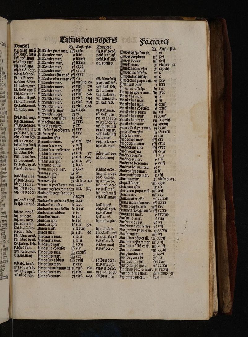 ed i TS — T vieidus ſulij Alexander mar. vt lxxvij ij. Kalẽ. aug. Alexander mar. vi ct vij. Kalẽ. fept. Aleander mar. Ei. kalt. octo. Aletãder epᷣs ⁊ mar. viij Ct v. idus febꝛu. Alexander mar. ö viiſ. dus iun: Alexander mar. v. idus ſeptẽ. Aleander mar. vi. kalẽ. nouẽ. Alexander mar. ri vlt, v. Ralẽ.nouẽ. Alexander mar. ( viti, 294. | fr.kale.ma. Aletandria mar, iiij cixxxi Alexandrint ep xi vi vi cviſ Kalen.ianua. Almachius mar. ij xxxi li. no. nouem. Alpaides vírgo xx Ded. Galẽ iul. Zülpinían? pꝛefbyter. v( xt bpeid. ak. an. Altinus epo ij kæv pliſ. idus feb. Amandus cpo ! fif. idus (uni Amantius mar. v ciliſ pel. no. nonẽ. Amantius pꝛeſbyter x xcij Ali idus feb. Amantius mar. xi viti, vlij. (duo fun. Amantius mar. ri vltl. 164- pꝛi. no. nouẽ. Ainantius eps xi viti. 308 Fr. Ralẽ. decẽ. Amanns epug uti. yij idis non. Amaranthus mar. Admata virgo. i lv kalẽdas man Amatoꝛ eßs ili cin vl. Kalẽ. decẽ. Amatoꝛ eps it ldlbus ſeptẽ. Amatus pꝛeſbyter viii lxxiij doctoꝛ: b Ens apii. Ambꝛoſſus diac. ⁊cõ.ilij xxxi vi. s T nonẽ. Ambꝛoſius eps ix lexv Ambꝛoſus coufeſſoꝛ ix lexvi ſlij. no. nouẽ. Ambꝛofius abbas k xv lia. no. octo. Amellus mar. ix xxi ſlij. no. octo. Amicus eps ix xxi pi dus iul. Amicus cps ti viti. | Kitf. kalẽ. lan. Amon mar. i lxxvliſ v. idus feb. Amon mar. ti vlti. pꝛi.idus decẽ. Amonaria mar. f lxiij Dꝛi.idus dect. Amonaria mar. fiif. 3 Kv. alen. feb. Amonius mar. i reed v. (dus feb. Amontus cofeffoz (óc vl. kale. mar. Amonius mar. ij cxxiii 1 llij. no. maij Amonius mar. iij cxx M Amontus abbas — ((ij xviij i v. Ralẽ. decẽ. Amonius mar. f cv ti vlti. S o.ccecel Zempor . Zi. Cap. Pa. li ak. dece. Amos egyptius ab. vi pio. al. ap. Amos pꝛopheta tíij vi pio. RaL8p. Amos abbas (tv no, apꝛilis. Amphianus ri vitino m Amppilacus eps fi cxxvlij Ampleius diſcip. vi c 0 Amplſatus diſcip. vl c irf. ldus fulij Anacletus papa cif, vi cy Toi, Raf. lan. Ananias puer ( ltí vi-Ka.fcb. Ananias ölſcſp: ü tvi C Repes Ananlas ep̃s ⁊ mar. ilij ixxi vſtj.Rał.iañ. i 5 r. Anaſtaſia mar. ij rü lang taß. Anaſtaſus mar. i li, xi. Rał.feb. Anaſtaſſus mar. ij cxiij ; Anaſtafſus cõfeſſoꝛ: ij criliſ vi. Kak maij. h . Anaſtaſius ſiij xci ii. Kal.iulij An D nim. : Anaſtaſſus mar. vi xxiiij rij. Rak.ſeptẽ. Anaſtaſius mar. vij lxxxviij vtzheal lerne. Anaſtaſius mar. riß crríij vn, dus ſuliſ Inatolia coz mar. vi lxxuij vi idus mar. Anatolius eps íi cxxxit᷑ vii: kal. iuliſ Ancelas mar, yl (itj Kak mei Andleolus mar. ij crí vlif kak. ocro. Andochlus mar. viif crvi lij.noñ.maij Pu. eps iiij exte 9 ragafyna ij cvi pdíc kal. dec. Andreas apłs i vii idibus maij Andreas mar. v ti Andreas heremita v cylij Andronſcus diſcip. vi c v idus octo. Andronicus mar. ix li fiij. nofi noue, Zinepotíftbus mar, f ríij zio Kal. ap. Aneſius mar, xi vitimo 105 i Kaleocro. Angeli ſanctt viij crx Un, non octo. Anlanus eps ix xix rv Rab maij Anicetus papa «18, fii lvi lig. non. mai Anna mar. (ít ck if. Kal. augu. Anna mater de vi cxxxit Anna mater ſamue. vij Itrri Kak. ſettẽ Anna pꝛophetiſſa vlij xvi viti.Ral apꝛi. Annüciatio pg. marie if is ix. pal. iuii Anolinus mar. v Exxviij haloecC, Anſanus mar, ( (tij (inoi.aplis Anſelmus eßs vi lvi «sanos Anſelmus confeſſoꝛ vi li li noſſañ. Ain bertus papa c ff. ij xxxrij Tit. Kak. meij Antias mar, (i xi liſ hof. ſeptè. Antidſus epᷣs et ifi, viij xxx „ b. kel, maifj. Antimus eßs 2 mar (iij reb ö v.ſdus maiſ Antimus pb et m̃. (ij ciim v. Kak, octo. Zintimuemar, — viij cxxiij Anthinodoꝛus xi xxvi Antiocheni epi xi viſ Idibus octo. Antiochus eps ir lxrij (f.kabaug. ^ Antlogenns mor, — wt cxxxij rüſ Kal. decẽ. Zintípse pfbi et mar, x lxxxvij idibns iulii Zintomasoífcir. - pi c