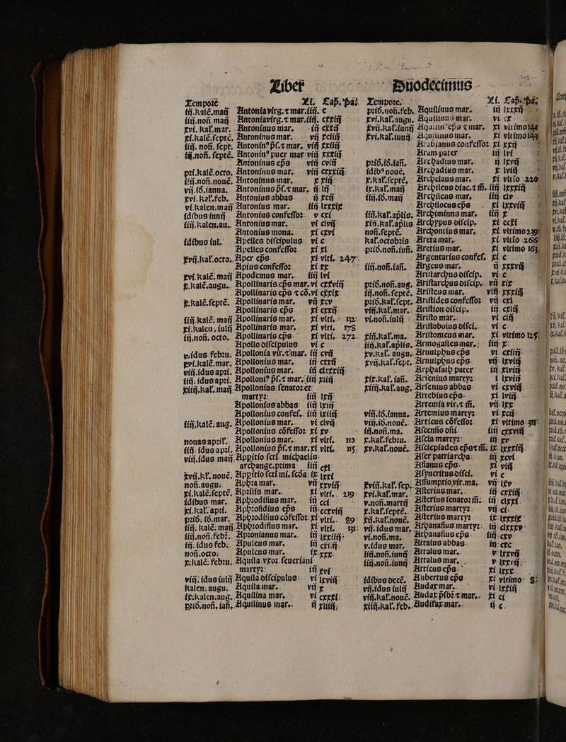 Zempoꝛe Zt Cap. Pa? i Kale mai Antonla virg. ⁊ mar. ſiij. e tiij. non maij Antontavirg.⁊ mar.iiij. ccxiij xvi. kał. mar. Antoninus mar. ij cx£d ti. Ralẽ.ſeptẽ. Antoninus mar. vij Ecfiif (íij. nofi. ſept. Antoninꝰ p̃ſ.⁊ mar. viij xiſij (i. nofi, ſeptẽ. Antoninꝰ puer mar viij xxxſij Antoninus eps vii cvi — pit.kalé.octo, Antoninus mar. viij crxxiij bij. noñ. nouẽ. Antoninus mar. £ riti: Antonius mona. xi cxvi idibus iul. Apelles diſcipulus vi c Apelles confeſſoꝛ xi xl xvij. kal. octo. Aper es Fkt rltl. 247 f Apius confeſſoꝛ kí xx ! xvi Kalẽ. maij Apodemus mar. — (íi lvi r. Kalẽ.augu. Apollinaris eps mar. vi cxxviij Apollinaris eps ⁊ cõ.vi cxcit r: kalẽ.ſeptẽ. Apollinaris mar. vij xcy Apollinaris eps xi cxxij iiij.Kalẽ. mai Apollinaris mar. ci vlti. 52. xi. kalen. iuliſ Apollinaris mar. xi vlti. 778 ij. noñ. octo. Apollinaris eps ti vlt. 272. Apollo diſcipulus vi c v,idus febꝛu. Apollonia vir. ⁊ mar. (if cvi vi. kalẽ. mar. Apollonius mar. iiſ cxcj viij. idus apꝛi. Apollonſus mar. — (ij clrxxiij (i. idus apꝛi. Apolloniꝰ pf. mar. iſij xiiij xiiij at, maij Apollonius ſenatoꝛ et mart y: (it lxij Apollonius abbas iiij lxiij eodd confeſ. p 2 . kalẽ. aug. Apollonius mar. vi clvij ie Apollonius cõfeſſoꝛ xi x nonas apꝛił. Abollonius mar. xl vlti. mo ili. (duo apꝛi. Apollonius p̃ſ.⁊ mar. xi vlti. ns; viij. dus maij Appitio ſctĩ michaelis archange. pꝛima tá. ctt £vif. Ist. none; Appitſo ſcti mi.ſcda ix (eet noí.augu. Apbꝛa mar. vij xxviij pi. Kkalẽ.ſeptẽ. Apꝛilis mar. xi yIti. 19 idibus mar. 1 mar. ii cc i xi. kał. api. Apbꝛolldius eps ij ccxviiſ ci; (oó.mar. Aphꝛodiſſus cõfeſſoꝛ xi ylti. 5 29: tij; kalé: maij Apbꝛodifius mar. Ei ylti. 5i i(ij.nofifcbz; Apꝛonianus mar. — (ij Ixxiſij ij: idus feb. Abuleus mar. (ij cf ij moí.oco; Apuleus mar. ix xxx y: kal: febꝛu. Aquila vxoꝛ ſeueriani marty:: (if got: viij: idus iulij Aqulla diſcipulus vi Ixviij Kalen;augu.. Aquila mar. vií (£:halcn.ang..iquilina mar. vi exxti pid. noñ. ian. Aduilinus mar. j xlilij N Tempoꝛe. pꝛlð.noñ.feb. Aquilinus mar. iii ixcxij cabíanus confeſſoꝛ xi xxij e ii 925 RR ia. rcbadius mar. 1j E 1105 noue, Arcpadias mar. rdv F.Rabfepté, Arcpelaus mar. Fi vitio 220 ix. kal. mai Arcgileus diac.⁊ m̃. fiij. lxxxiiij ilij.ið. mai Arcꝑileus mar. iiij cio (íi. Kat.aplis. Zircbünínna mar. — (iij x riti. kal. aplis Archypus oifcip, — £f ccri xi vitio 266 i vltimo 163 Argentarius confeſ. xl e iiij.noñ.lañj. Argeus mar. Ó rev Domin. 9 vi c ið.nofi.aug. Ariſtarcgus diſcip. vif. xi f 58. Rote, Ariſteus mar. vij xxxiij pio. Kał.ſept. Ariſtides confeſſoꝛ vd. cxi vlij. kak. mar. Ariſtion diſcip. — t5 crum. vi. noñ. iulii Ariſto mar. vl clij Ariſtobolus diſci. vi cr xlij.xał. ma. Ariſtonicus mar. xi vltimo 25 (itj. Kal. aplis. Armogaſtes mar. fij x xv. Kal. augu. Arnulphus eps vi cxiiij xvij.kal.ſept. Anulppus eßs vi ixviiß i Arphaſath pater ii tivi. Kal. octobꝛis Areta mar. tix.kał. iañ. Arſenius marty: ( lxvinß xiiij. xal. aug. Arſenius abbas vi cxyſij Artebius eps xi lviij Artemia vir.⁊ m̃. —vij Ixx viiſ.ið.ianua. Artemius marryꝛ: vi xcij f viij.ið.nouẽ. Articus cõfeſſo: Fi vitimo 30 ii. noñ. ma. Aſcenſio dñi itl cxxviij x. Kal. febꝛu. Aſcla martꝛ : iiſ xy xv. kal.nouẽ. Aſclepiades ep̃s⁊ m̃. ix ixxxiij Aſer patriarcha ii ect. Alanus eps xi viij Alyncritus diſci. vi c tri. Rab. fep, Aſſumptio vir.ma. vij igo: e Aſterius ſenatoꝛ m̃. fd cl xc! .Ral.ſepté. Hfterüssmamys. vi c? Bal. none. Altertum mer: ir krrle vif. idus mar, Atbanaſius martyꝛ ij cixxxv vi. non. ma. Zítbanafinsepe. — fij cxy v.idus mar. Attalus abbas fti: ctc: iíij.trofi. un. Atralus mar, v Irtvij í(ij.mon.iung: Attalus mar. v Ire: Atticus eßs xi lxxr | fdibugoece, Aubertuseßs kf vitimo 8 vi idus iuiih Audax mar. vi ixxiij if. Kak. nouẽ. Audax p̃ſbꝭ ⁊ mar. xi ci tiii. al. feb, Audifax mar. ij c. BER Raf, P ri al. ib Ralf f pid. to REN ab | och ald. no, Ad. id. E ud af. cc P nu, ILE A no. mat Nit f gab f : Pam. Wa  | Pli