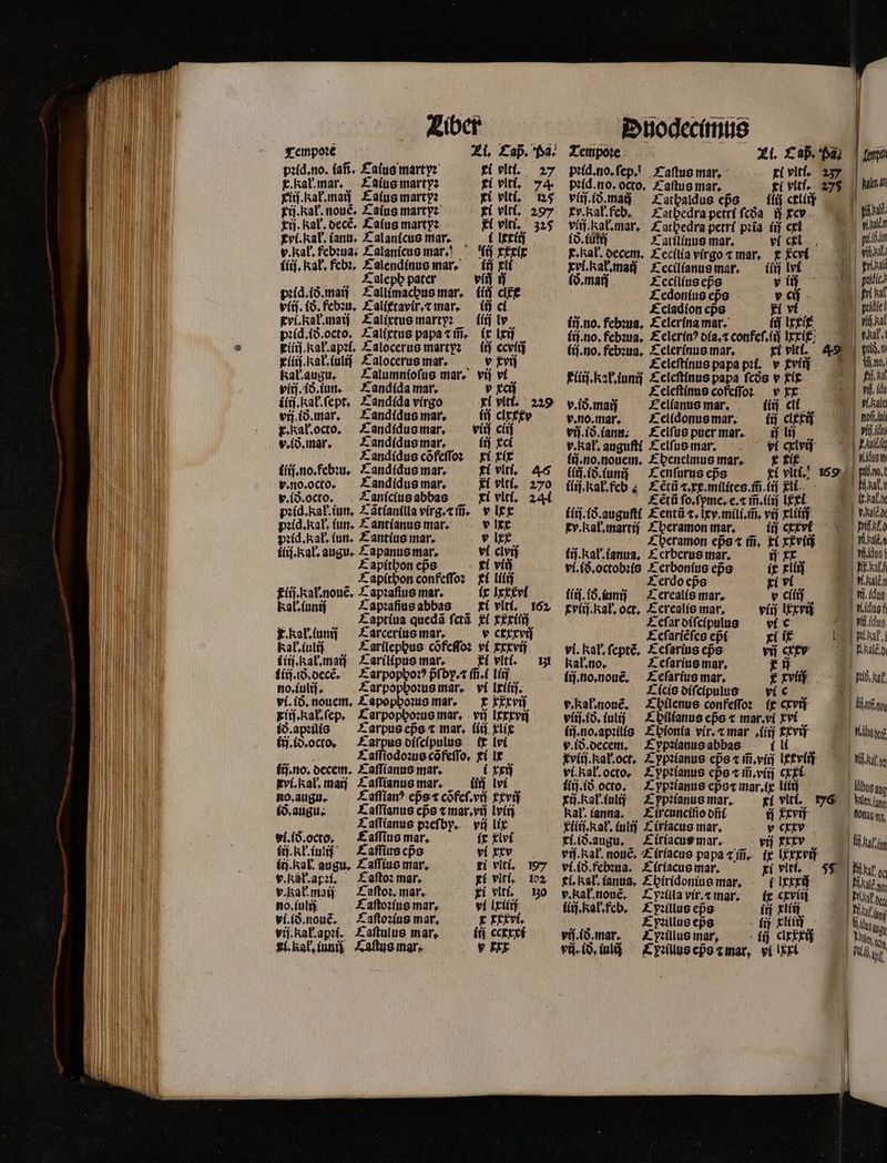 61 tij. kal. nouẽ. Caius martyꝛ evi. kał. (ans, Calanicus mar. v. Kal. febꝛua . Calanicus mar. (it, Kak. febꝛ. Calendinus mar. EKaleph pater pꝛid.ið.maij Callimachus mar. xvi.Kał. mai ZCalixtus martyꝛ pꝛid.ið.octo. Calixtus papa ⁊ m̃. xilij.kał.apꝛi. ECalocerus martyꝛ xiiiſ. Rał.iulij Calocerus mar. Kal. augu. Zalummníofus mar. vii. ið.iun. Zandída mar. ili. kał.ſept. Candida virgo vij ið. mar. Landidus mar. x. kał.octo. Candidus mar. v. ið. mar. Tandidus mar. Landidus cõfeſſoꝛ v. no. octo. Candidus mar. pꝛid. kal. iun. C antianus mar. pꝛid.Rał. ſun. C antius mar. ilij. Kal. augu. Lapanus mar. apítbon eps . Eapítbon confeſſoꝛ ii. Kał.nouẽ. CLapꝛaſius mar. ti vlt, 297 1 lexiij (ij xxxit iij xli ich elke [ij lv ftir (r$ ccetij v tvi vij vi er xi viti; 229 (ij cite» (i$ xci i xix ti vlti. 270 v lex . kak. iunij Tarcerius mar. v cxxxvij i iij.Kał.maij Larilipus mar. i vlti. 131 no. iulij. Zar popboꝛus mar. vi. ið. nouem. CLapophoꝛus mar. vi Iri. t irred ſij. id. octo. Larpus diſcipulus ix lvi tino. decem. Eaſſianus mar. xvi.Kał. maj Laſſianus mar. í trii ECaſſianus pꝛeſby. vi. ið.octo. Éaffius mar. ſij. kf. iulif Caſſius ep̃s iij. kał. augu, TCaſſius mar. v. kak. api. Caſtoꝛ mar. v. Kak. mai Taſtoꝛ. mar. no.iulij Caſtoꝛius mar. vi. ið.nouẽ . Zaſtoꝛius mar. vij.Kał.apꝛi. Caſtulus mar. gi. Rał, iunii Caſtus mar, ix xlvi vi xtv xi vlti. 197 xi viti. Io2 xi vit, o vi lxiiij x xxxvi. irj ccxxxi v HE | psodimss —— | H 4n c4 ! lad xv. kal. feb. Fatbedrapetr(fcóa ij cer, fi 18. Eatilinus mar. vl cel! mn t. Rał. decem. Cecilia virgo ⁊ mar. t xcvt Fü a Eri. kal. maij Tccilianus mar. ilij lt nel d Tecilius ep̃s y iij | pudic! £ edoníus epo v aj B Bri Raf lij. no. febꝛua. Celerina mar. fc lic di al ii. no. febꝛua. Eelerinꝰ dia. ⁊ confeſ.iij lxxi x bal. lij.no. febꝛua. Celerinus mar. xt viti. 49 pid. 2 Eeleſtinus papa pꝛi. v viii do. küiij.kał.iunij Celeſtinus papa fcós v kit f Celeſtinus cofeſſo: v rx . id Eelianus mar. tliſ cli | Psal v. no mar. Zelidonus mar. ij clk | nofi vij.ið.iann. Eelſus puer mar. iſ lj Viii du v.kal,augufií E elſus nar. ^ v(exlvid — F lij.no.nouem. Ébencunusmar. x kix Auen ii. ið. uni Lenſurus ep̃s xi vlti.. 59 | pino, (ij Kal. feb . Cẽtũ ⁊.xx.milites.m̃. ii xli | Bi atr iij. ið.auguſti £entü t, xy. mili.m̃. vij xlii ; ed cv. Kalł.martij Cheramon mar, ij cx xt ale i £beramon eps ⁊ ifi, ki xxviij Wikia lij.kał.ianua. L erberus mar. if xx 2 vidus! vi.ið.octobꝛis E erbonius eps it xliij | MERC 1 ZCerdo ep̃s xi vi . kalen fif. id. uni Terealis mar. e ciii tfj. (dug xvlij. kal. oct, Eerealis mar. viij xv ans Eeſar diſcipulus vi c dne Eeſariẽſes ep̃i ci i tak. ! vi. kat ſeptẽ. Leſarius eps: vij cxcv fal. £ cfaríug mar. Ed 3 ſij. no.nouẽ. Eefaríusmar. r rvíij. Rais. Fal, Eicis diſcipulus vi c E v. kal. nouẽ. £bilenus confeffo: ff cxvij li víüío.(ulj Epilianus epᷣs ⁊ mar.vi xvi lij.no.apꝛilis Ehionia vir. ⁊ mar «(i xxvif 0 ftj.ío.octo. £ ypzíanus epᷣs⁊ mar.ix liiij | lug que rü.kal(nl —Eyppianus mar. xi vlti. 7 | enin Kal. ianna. Eircunciſio dñi ij xxvif dona mz, E((tí kal, iulij E iriacus mar. v cx | ri. ið.augu. Eiriacus mar. vij xxxv f Kal vij. al. nouẽ. E iriacus papa ⁊ m̃. ix Ixxxvij vi. ið.febꝛua. Elriacus mar. xi vici. $$ | Bit oc ti, Kal. ianua, £biridontue mar. í lxxxij Fits v. Rał.nouẽ. Ipꝛilla vir.⁊ mar. ix cxviii Ps (iij Kał.feb. Epꝛillus eps írí xliij W Eyꝛillus eps - fij xliiij (iar
