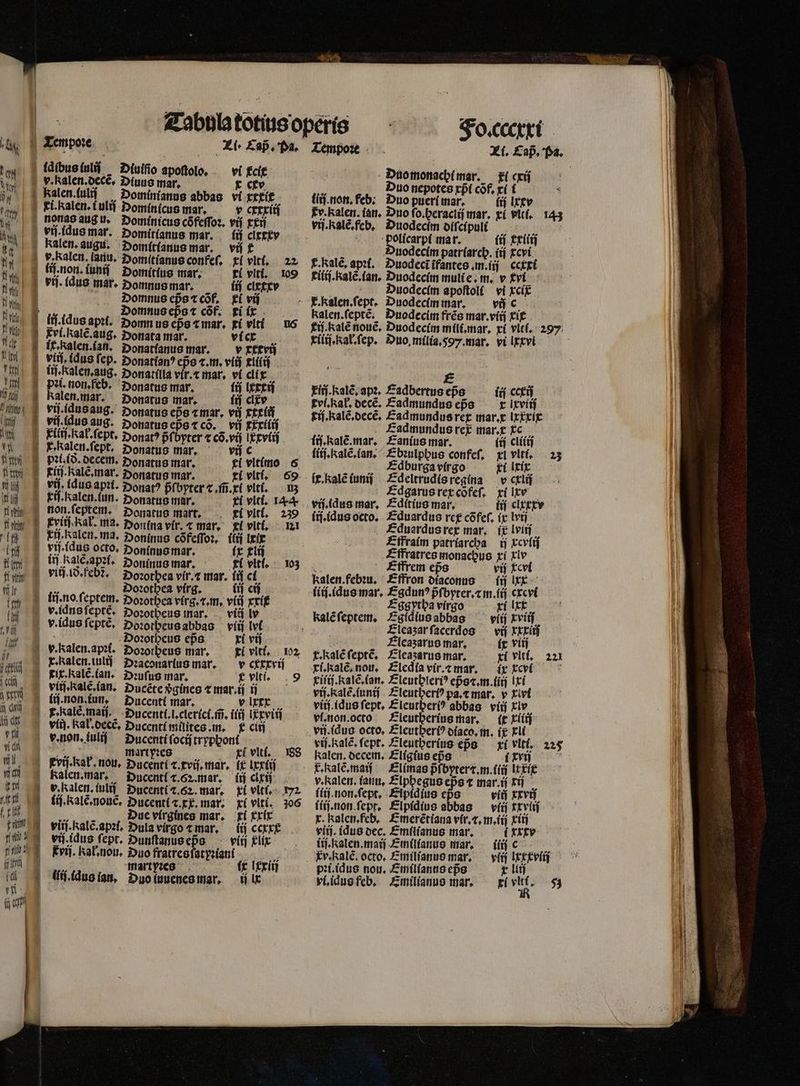 PLU Tempoꝛe Zi · Cap. Pa. laſbus lulii Diulſio apoſtolo. vi felt | Ralen.fulj — Dominianus abbas ví xtxit ä — foc CU SEU mE rat — — 22 2 *. * 2 fij cixcxv v.Ralen, (aru, Domitianus confeſ. xi vitt. 22 li non. luniſ Domitius mar. kl vlti. 109 vij. (dus mar. Domnus mar. ij clxcxv .. Domnusepstcof, xl vi Domnus epᷣs ⁊ cõf. xi r li. idus apꝛi. Domn us eps ⁊ mar. xi viti n Fyi. kalẽ. aug. Donata mar. viccx ic. Ralen. ian. Donatſanus mar. v kxxviſ fij Itti Ralen. mar. Donatus mar. lij el᷑v vij. dus aug. Oonatus eps ⁊ mar. vij rerit vii xxxiiij pꝛi. 8. decem. Donatus mar. (9.6 ti vltimo 6 kiſ. kalen. iun. Donatus mar. xi viti, 14.4 s , ki vlti. 239 ki. alen. ma. Doninus cõfeſſoꝛ, ſlij lxix Doꝛotheus eps xi vij v. alen. apei. Doꝛotpeus mar. fi vitt. 102 x. Kalen.iulij Dꝛaconarius mar. v cxxxrij e viti. Ducenti mar. v lxxx r d mart pꝛes ii vlti. 88 Evij. Kak. nou. Ducenti ⁊. xvij. mar. (e lxxtij Kalen. mar. Ducenti x. 62. mar. (n clxii v. Kalen. iulif Ducenti 2.652. mar. ki vit. T72. lij. kale. nouẽ. Ducenti ⁊. xx. mar. xi vlti. 306 b» Due virgines mar. tí xxix viri.kalé.ap:f. Dula virgo ⁊ mar. ij crx viſ . idus ſept. Dunſtanus eps viij xlix kvij. Kał.nou. Duo fratres ſatyꝛian:i martyꝛes f£ lxxiij LM ij m Fo. cccxxi Tempoꝛe | i. Cap̃. Pa. ä Duo monachi mar. Fi cxij 7 Duo nepotes xpᷣi cof. xi 1 * ((tj.non, feb; Duo pueri mar. lij Ixcv Ev. kalen. ian. Duo ſo.heraclij mar. xi vic, 143 vij. kalẽ.feb. Duodecim diſcipuli Tt policarpi mar. fij &xiiij 4 uodecim patriarch. (ij xcvi F. Ralẽ.apꝛi. 2uodeciifantes m. iij cexxi cilij. Ralẽ.ian. Duodecim muli e. m. v cri Duodecim apoſtoli vi xcix kalen. ſeptẽ. Duodecim frẽs mar. viij tif ij. Kalẽ nouẽ. Duodecim mili.mar. xi vltf.- 297 xiiij. kał.ſep. Duo. milia. 597. mar. vi Ixxvi E Elij. Kalẽ. apꝛ. Eadbertus eps iij cce kvi. kal. decẽ. Eadmundus eps x lxviiſ rij. kalẽ.decẽ. Eadmundus rex mar.x lxxxix Eadmundus ret mar. xc ij. kalẽ. mar. Eanius mar. (ij cliiij fiij ale fan, ^ Ebꝛulphus confeſ. xl vlti. 23 Edburga virgo xi lix it. Kalẽ iuniſ Edeltrudis regina v cxlij Edgarus rex cõfeſ. xi lis liſ clxxxv ij. idus octo. Eduardus rcg cõfeſ. ix li Eduardus rex mar. ix lvirj Effraim patriarcha ij xcvlij Effratres monachus xi tiv x ffrem eps vij xcvi kalen.febꝛu. Effron diaconus ij xx ggytha virgo xi lxx kalẽ ſeptem. Egidius abbas viij xviij Lleazar ſacerdos vij xxxiij Eleaʒarus mar, ix viti t. kalẽ ſeptẽ. Eleaʒarus mar. xi vlti. 221 xi. alẽ. nou. Eledia vir. ⁊ mar. ix xcvi riſij.Ralẽ.ian. Eleuthleriꝰ epᷣs⁊.m.iiij lxi vij . kalẽ.iuniſ Eleutheriꝰ pa.⁊ mar. v rit vii. idus fept. Eleutheriꝰ abbas viij tiv vl. non. octo Eleutherius mar. — (f xtiij vij. kalẽ. ſept. Eleutherius eps xi vlti. 225 kalen. decem. Eligius eps i xrij T. Kalẽ. mai Klimas pᷣſbyter⁊.m.iiij It xix v. kalen. fai, Elphegus eps t mar. ij xi (iif. non. ſept. Elpidius eps viii xxvr ſiij. non ſept. Elpidius abbas viij xxvij x. Ralen.feb. Emerẽtiana vir. ⁊.m.iij xiij viti. (dus dec. Emilianus mar. i xxti li. kalen. maij Emilianus mar. iii c v. kalẽ. octo, Emilianus mar. ylij lxxxviij pꝛi.idus nou, Emilianns epo r lij vi.idus feb. Emilianus mar. xi 2 53