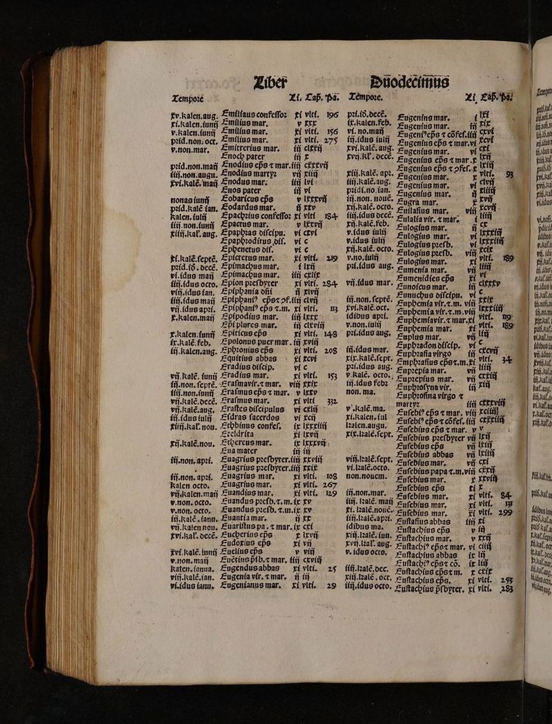 Tempoꝛe i. Cap̃. Pa. xv. kalen. aug. Emilſaus confeſſoꝛ ti vlti. 196 ritkalen iunij mflius mar. v xxx v. kalen. iunii E milius mar. kí vlti. 156 ꝛid. non: oct. Emilius mar. ti vlri. 275 11 00 Emitrerius mar. iij clxxij Enoch pater ſij — pꝛid.non.maij Enodius eps t mar.iiij cxtxvij liij. non. augu. Enodius marty; — vi ríid vi.kalẽ. aij Enodus mar. itij loi f Enos pater iij vi nonas (un Eobaricus eps v Itttvif pꝛid. Ralẽ ian. &amp;odardus mar. ij rtv Epachꝛius confeſſoꝛ xi vlti 134 iii. non. iuniſ Spade Apad : 2765 eiii. kał. aug. Epaphꝛas diſcipu. vi cEv eu ni Epaphꝛoditus diſ. vi c Epghenetus diſ. vi c  ti. alẽ.ſeptẽ. Epictetus mar. xi vlti. 219 pꝛid.ið. decẽ. Ebimachus mar. i lxij vi. idus maij Epimacpus mar. — i(ij cxlix li, idus octo, Epton pꝛeſbyrer ki vlti. 284 viij.idus lan. Ebiphania dñi f rej c íiij.idusmai Epippani) epecof.tüj clvij vij.idus apꝛi. Epippaniꝰ eps c.m. xi vití, — n x. Kalen.maij Epipodius mar, iiij lxxx n Ebi plures mar. íij clxviij F. kalen. iunij Epiticus ep̃ᷣs xi vltí, 148 ir. kalẽ.feb. E polonus puer mar. (ij xvíij lij. kalen. aug. Ephꝛonius eps i vlti. 208 Equitius abbas fi xcvi Eradius diſcip. vi c vif. Kalẽ. iunij Eradius mar. xi vlti. 153 in. non. ſeptẽ. Eraſmavir.⁊ mar. viij xxix iiij. non. iuniji Eraſmus ep̃s ⁊ mar. v irte vij.salé.oecé, Eraſmus mar. xi vit! 332 vi. kalẽ.aug. Eraſtes diſcipulus vi cru c iij.idus iulij Eſdras facerdos —— ví £cij xiiij. Raf. nou. Etbb(nue confef, ix Ixxxiiij ö Eteldrita i lxvij rij. kalẽ.nou. Stbereus mar. ft læxxvij Eua mater iij in itj.non,ap:t, Euagrius pꝛeſbyter.iiij xvii ; Euagrius pꝛeſbyter.iiij xxix iiſ.non. apꝛi. Euagrius mar. xi vlti. 108 Ralen octo. Euagrſius mar, xi vlti. 267 vij kalen. maij Euandius mar. tí vlti. 19 v.non.octo, Euandus pꝛeſb.⁊.m. (p cv v. non. octo. Euandus pꝛeſb.⁊.in. ix xv iij. kalẽ. (ann, Euantia mar. ij xc vij. kalen non. Euariſtus pa. c mar. ix cxi evi. al. decẽ. Eucherius eps e lxvij Eudoxius eps xi vij. vi. Kalẽ. inni Euelius cps v vij. v. non. maij Euẽtius pᷣſb.⁊ mar. tiij cxviij Kalen.ianua. Eugendus abbas xi vlti. 25 viij. kalẽ.jan. Eugenia vir. «mar, ij üj vi, idus ianu. Eugenianus mar. xi vlti. 29 | zi, Cöß. pa Tempoꝛe. pꝛi. id. decẽ. Eugenins mar. ac (bhaenfeÓ. Eugenlas mer., Mj, kw Éuceni?eba a cofef.fij art H.iOHS iuin Eugenius epᷣs ⁊ mar. vi cy Tri kale aug. Eugenius mar. pi cet Eugeníus eps ⁊ ↄfeſ. c ui : Eli. Kal&amp; apꝛ. Eugenius mar. 5 l Eugenius mar. vi n peldl. no ian. Eugentus mar. j Fu 5 noué. Eugra mar. * 1 5 n 10 71 9155 Eullaſius mar. vii m ga  feb Eulalia vir. ⁊ mar. i t  AS má Eutogíne mar. i 1 - 5. 1 n Eulogius mar. vi lekring 1 Kil acie £ulogiusp:efb, — ví 2 0 5 , od WEN Eulogius pꝛeſb. viiſ du: 89 P id n aug. Zulogius mar. Ii lg pꝛi. dus aug. Eumenta mar. vij 2 5 E dies cp i vi. idus mar. San i MEE ^an (oz Punucbus diſcipu. vi lif non fepté. Euphemia vir. 2. m. vlij EE. PL Raléoct^ Kuppemia vir. x. m. vii lyrx iii (dibus apt. SEuphemiavir. 2 mar. ri bitt. 19 v.non.iuliſ Vti. 89 pꝛi.idus aug. api 1 4. KW Eupbꝛadon diſcip. vi lä idus mar. Eupbafſa virgo (i CE xix.Kalẽ.ſept. . 85 vlti. 34. zl idus aug. Emphꝛaſius ep̃s⁊æ.m. xi ,..- v. Kalẽ. octo. iij.idus febꝛ non. ma. 1 martyꝛ (ij &amp;æxxviij i Euſebiꝰ eps æ mar. vſij xcilii kalen augu. £ufebi? eße cofef, (iij. CEEEUR n Bale Euſebius eps ⁊ mar. vv . xi. ale. ſept. Euſebius pꝛeſbyter vif Ixiſ p po 3 tri pe uſebius abbas vii tli „ Euſebius mar. vip cci vi. kale. octo. Euſebius papa viri cxxij rion. Hone. £utbius mar. P FPE m js Euſebius eps ti x in non mar. Euſebius mar. xi vlti. 84 lini. lalẽ. maiſ Enſebius mar, xi vlti. DI fi, Lale nouè. Euſebius mar, [ ü Euſtaſius abbas titij ci icibus ma. Kuſtachius eps vid Liif leale. iun. Euſtachius mar. v Txij FH kal aug. Kuſtachiꝰ eps mar, vi cili v. idus octo. Ruſtachius abbas ir liß lith. leale Euſtachiꝰ epᷣs⁊ cõ. ix Lii e lealẽ. dec. Euſtachius eps ⁊ m. t cłix Tiif. Ralẽ. oct. Euſtachius epo, tit. aus octo, Euſtachius pᷣſbyter. xi vlti. 283 2 £ £i — pni d fif sa | viidus | winfí pdicii lalbus v. fal | wd idu pil, f. iue. pha viidusi |. (kat 1 ii ow. Fir al. pus Fal, Kal in | Hdibusin | viddus ]- Erit Asl Fi al (ij al Rel, aug. if al, vi Raf au L. al on Fi alo Ft, Ádibusity Posta Fal fent (raf br abe, ala V tg bath, „a,