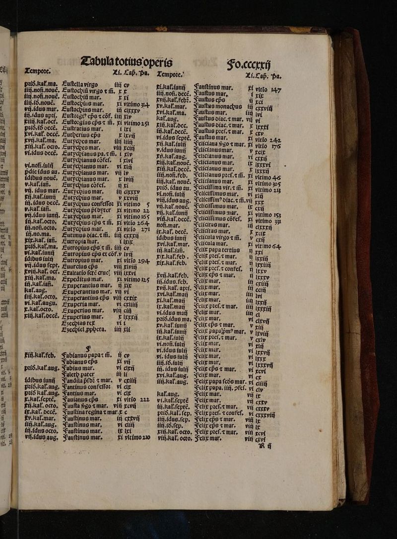 E cO ub. du Abe uu ioc od iij.idus apꝛi. pꝛið.ið decẽ. Euſtratius mar, i lxi Evi. Rał. decẽ. Eutperius epa x lxviſ xvij. Kak. ma. Eutyches mar. itj liiij xlij. Kal. octo. Eurpcbeo mar. viii xciiſ v. Kak. iañ. iij.no.ma. xix.Kał. (afi. pꝛið.Rał.ma. idibus iulij lij ka k.iañ. Kał.aug. ſiij.Kał.octo. vi. Kał.augu. x. Kal. octo. 8 FJabianus ep̃s xi vii pꝛið.kał. aug. Fabius mar. vi clxij Faleth pater ít li ix. kal. decẽ. Ev. kal.mar, ilij. kak. aug. lis, ins octo. auſta »go ⁊ mar. viij xcvij Fauſtinus mar. vi cliij Fauſtinus mar. x lxi xi vltimo 210 lx. kal. juli: Felix pꝛeſ.t mar. v cep vi. no. iuliſ Felix mar. vi xlij vi.idus iulij Felix mar. vl ixxvij | vi.ídusiuti$ Felix mar. vl ixxx | iiij.ið.iulij Felix mar. vi Ixxxvij | Tempoꝛe. Zi. Cap. Pa. ti. kak. iunij FJanſtinus mar. xl vitio tlij.noñ. decẽ. Sauftue mar. 1 xix * xviſ.kał.febꝛ. Jauſtus eps C. — | xv. kak. mar. Jauſtus monachus 1 cxxviij vi. kak. ma. Jauſtus mar. lij ly Kał. aug. Jauſtus diac.⁊ mar. vij 15 xlij. kal. dec. Jauſtus diac.⁊ mar. x lxxi fi. Kak. decẽ. Fauſtus pꝛeſ.⁊ mar. x cxy vi. idus ſeptẽ. Fauſtus mar. xi vltio 242 rij. Kal iulii Teliclana go T mar. xi vltio 176 v. dus iuniſ Feliclanusmar. v xcix ij, Kal. aug. FJelicianus mar, ri cxxij xiij. xal. nouẽ. Jelicianus mar. ix ixxxvi ; xiij.Rał.decẽ. Felicianus mar. x ixxxij fliſ. noß.feb. Feliclanus pꝛeſ. 2 mM: xi vltimo 46 pꝛið. (dus au. Feliciſſima vir. ⁊ mn. Ft yltimo 23 vino.ínlj Feliciimus mar. — ví xi vliſ.idus aug. Feliciſſimꝰ diac.⁊ m̃. vij xxx vij. kal. nouè. Feliciſſimus mar. ix cxij rij, Kat, un Seliciffümus mar, Ei yltimo 183 vii. kak. decẽ. Feliciſſimus cõfeſ. xi vitimo 331 li nofi. mar. Felicitas mar. itf cixxxij ix. kał. decẽ. Felicitas mar, E rci idibus ſunij Felicula virgo ⁊ m̃. v cvi xvi. ka f. mar. Felicula mar. i lr lij. Kal. iañ. Felix papa tertius ij xxi ix. kat. feb. Fee aal mar. ix. kal. feb. Felix pꝛeſ.⁊ mar. ij lij NE Felix pzef.tconfef, ij joo rij. kal. feb. Felix eßs ⁊ mar. iſ ixxxv ij. idus.feb. Felſx mar. ítj cri tvif.kat. apii, Felix mar. liſ cciij xvi.kał.maij Felix mar. llij 1oj xi. kal. maij Felix mar. UB Ixxij ix. Kal. mai Felix pꝛeſ.⁊ mar. — (i ixxxiij | vi. idus maij Felix mar. un cl | pꝛið. idus ma. Felix mar. vi cixvij | fekalíundá Selíreps ⁊ mar. v rij 4 2 ít ij. kak. iunij Felix papapm? mar, v Iriß iij. idus iulij Felix eps ⁊ mar. vi xcvi xvi. al. aug. Felix ma. vi cx I iffj.Ral.aug. Felix papa fcoe mar. ví cir Ih Felix papa. iiij. ofef. vi ct: [n kał.aug. Felix mar. vii ix vi. kal. ſeptẽ Felix mar. Vif cxxv lij. Ral.ſeptẽ. Felix pꝛeſ.⁊ mar. vij creepy pꝛið. kal. fep. Felix pꝛeſ. ⁊ coufef, ; | li. idus.ſep. Felix eps ⁊ mar. vii 1 iiij.ið.ſep. Felix eps ⁊ mar. viti Ie xiij. kal. octo. Felix pꝛeſ.⁊ mar. viij xcyi vlij. kak, octo, Felix mar. yin -