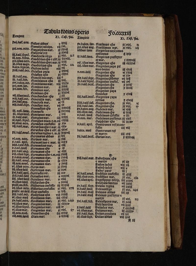 fi d - xx Wm NXGhae 2A abe cet SA ec. Zi. Eap, Pa. Pri kal. nou. gallus abbas Y 5 5 Bamaliel diſcipu. vij xvi. pꝛi. non. octo. Sangulphus mar. ix xxvij n Baſperar rex jj tivi]. pꝛi . idus octo. gaudètius eps ⁊ mar. ix xi kli idus augu. Baudericus eßs kl viti. 202 Ralen. ſeptem. Zedeon ſuder vii v A E Dafiusepo — — g(GFVt i. ale ma. Bemellt duo mar; ijt. rj. Kalẽ.feb. syeminianug epo íi vtl. Eví.Ralen.oct, Seminianus mar. viij I xx pꝛi. non. ian. Beminus mar. 1 MIN | Beminus eps xi 0 viij. Ralẽ. oct. Beneralis mar, — viij lx xviiſ Ext. tat ang. Seneroſa mr. vict viij. kalẽ.ſept. 8 5 vii itti T ; ennadius eps xi Ixxxiin iij. nofi. fatti, Benoue ij xxxviij ix. kalẽ. mar. Beoꝛgius mar. iij lxxci Fl. Kalẽ. ſeptẽ. Beoꝛgſus diaco.⁊.m.vij cxxiij viídus octo, Beraldus confeſſoꝛ ix xly if. Ralẽ. mar. Berardus eps ⁊ mar. it Cv — e.a. Berardus epe ⁊ cof. ij cxlri Fri. Ralẽ.nouẽ. Heraſma regina ⁊. m. i Icxxvij Heremarus abbas i Uti vi. non. octo. Herinus mar. fr kiij E. kale. api, Bermant duo mar, ij ccxE xilij. calẽ· feb. Germanicus mar. sj cli v. Falẽ, ſunij Bermanus eps v lx pꝛi.kalẽ. aug. Bermanus eps ví clxi f.kalen.nout. Germanus mar. ix tcv lj. Kalẽ. nouẽ. Bermanus eps ix cłxy ii. non. nouẽ. Bermanus mar. x xviij vt. (dus octo. Jeron mar- xi xivij fff, idus tulij zyerferícus mar. vi xcvi Evi. kalẽ.apꝛi. Hertrudis vir. ic. ii. calẽ.ſuliſ Beruaſius mar. v ccxxvi ff. (dus (un Betulinus mar. v ciii viidusiui Slldardus eps y Ecrit, peldi no. feb. Hſlibertus confeſſo iij I xxiij piſ. dus octo, Biſſerius confeſſoꝛ kl vli. 278 peidle no. iulij Boarconfeflon — pl lxiſ. kli. Ralẽ. oct. Hodericus eps — viij tciíif vl. dus maiſ Boꝛdianus mar. tif crix xv. xalẽ. octo. Boꝛdianus mar; i viti. 249 vij. dus mar. Boꝛgonius mar. ii clxxxv vi. idus ſeptẽ. Boꝛgonius mar. lv víidusmar. Boꝛgonius mar, kl viti. 87 fi.mommad. Botardus eps iii crxirx li. non, iunij Bꝛata mar? Ixxvij Fodcccxrij Tempoꝛe Zi. Cap. Pi. kv. kalen. ian. Gꝛatianus eps Fi vlti. 5 pꝛi.idus aug. Bꝛatilianus mar. ci viti, au idibus (ant Bꝛegoꝛius naza zenus epiſcopus it. kalẽ.ianu. Bꝛegoꝛius pꝛeſbyter 5 2 et mar. t itrtvíij rij. idus mar. Bꝛegoꝛius epo ij cltxxvi iii. (dus mar. Bꝛegoꝛius papa pat s mus doctoꝛ | dé cred v.nonul Bꝛegoꝛius eds vi xliui * Bꝛegoꝛius epo ví riv fit. Ralẽ.ſept. Bꝛegoꝛius pfbyter vij ixij ix. alẽ ſeptẽ. Bꝛegoꝛius confef, vij cvi xv. Ralẽ.decẽ. ꝛegoꝛius cps x lxxij Bꝛegoꝛius ep̃s x lxxiij Bꝛegoꝛius papa 1 N ſecundus tdv c i Ant edid vr E cxviij Cilij.kalẽ.iañ. Bꝛegoꝛius epo. xi viti. 1$ iij.kalẽ.ian. ꝛegoꝛius eps xi viti, — 17 Ev.kalen.aug. Budenes mar. vi ctij lit. dus. ian. ullelmus eß n lxiij vi. non. mar. Bullelmus pꝛeſbyter.iij clxx 3 | Dulpbías eps i lxxxv v. Kalẽ. api, Bunteranus ret et con feeſſoꝛ ilij viij kalen. mai Bunteranus ren e marrpe ilij ck ij. kalẽ.decẽ, Burias mar. E Ixxcviij Ri. kalẽ. mar. Habetheum eps t martyr Ibaíton iudex vliſ xij Haioth (udet viti v a | eber pater iii vl. Kkalẽ.nouẽ. IDedífius confeſſoꝛ ix c : martyr ki vlti. n3 Evi. kalẽ.feb. Peleufippus mar. xi xciij Pell ſacerdos vil lxxx t. Kalẽ.iulij Ibelíades mar, y cxx viſ. idus mar. Helianus mar. fij cixxxv lx. kalẽ.ſept. Hellas pꝛopgeta vi xi iij. iqus ſept, Delias abbas viij lxiij N N 1
