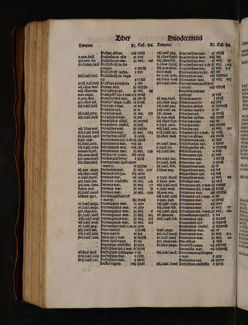 v. non. iulij pꝛi.non. ma Helias abbas peliodoꝛus eps Heliodoꝛus mar. vij.idus mar. viij.idus ma. non. augu. v. non. mar. pꝛi.idus iul. liij.Kalẽ.iulij (rj. kalẽ, octo. iiij. Kalẽ.iulij nangia ví xlvi . pi vlti. 136 v ctv IDelíus mar. ij elxxt Helladius epi. xi vlti. 58 Hemigdiꝰ epi.⁊ mar.vij xxiiij Hemitrerius mar. ij cix ij Henricꝰ imꝑa. ⁊ cõf. vi xcvij Hera vir.⁊ mar. vi xxi Heraclas epi. xi vi eraclas mar. xi olti. 158 Heraclides mar. vi xki Heraclides cõfeſ. xi Itr£vij . Wberaclítus confeſ. xi xvij vij. idus mar. Heraclius mar, (tj elxxv xvi.Kalẽ. iunij IDeraclius mar. Kt vlti. 143 fij. alen. apꝛi IDerbertus cõfeſ ij cctij kalẽ. mar. Perculanus epi. ⁊.m.iij cixiij Ti. Kalẽ. octo. erculanus mar. viij cij viſ.Kalẽ.octo. Herculanus mar. viij cæx nonas ſeptẽ. Merculanus mar. xi vlti. 238 ilij.non.maii Herina vir.⁊ mar. iiij cxxij pꝛi.non.nouẽ. Perius pꝛeſbyter x xxiij ilij.idus ſuliſ IDermacozas epifcopus t mart yꝛ vi Ixxtvi ij. non. augu. Hermelus mar. Ki vit, 207 viſ.idus maij Hermes diſcipu. ij cxivi v. kalẽ, ſeptẽ. Hermes mar. vij cxxit pꝛi.Kalẽ. ian. Hermes confeſſoꝛ xi vlti. 24 pꝛi.non. (anu, Hermes mar. xi vlti. 27 Kalen mar. lDermes mar. ri vlti. 81 i. Kalẽ. nouẽ. Hermes mar. xi vití. 299 4 martyꝛ (in xlviij ví celo ví cxlyv rí vit, — 6 xi vlti. 122. i vlti. n xi vlti. 29 Flx.lꝛalẽ. an. tiij.Kalẽ.iulij idibus maij Hero martyꝛ i lxviij Hero martyꝛ vi xxi Hero epiſcopus ti vij ſter regina v cxic vii ri Duodecimus vi. lalẽ aug. iacyntpus mer. vi cli P^ (ij. idus ſeptẽ . Piacynthus mar. viij ler. liij.idus feb. hiacynthus mar. iliſ. non. nouẽ. hiacynthus mar. xi vlrí, 305 lꝛa ẽ.maij Pieremiaspꝛophe. titi cit tv. lꝛalẽ. octo, pieremias mar. vij.(due iunij hieremias mar. Fi vlti. 165 pꝛi.lꝛalẽ. octo. hieronymus pꝛeſbyter ⁊ doctoꝛ viij crx; Hieroſol ymitani . epiſcopi ri viij ij. non. decẽ. Pilaria martyꝛ cit pꝛi.idus aug. Hilaria martyz vij li Tij.lꝛalẽ.nou. IDüaríonsbbas . ftitrtvt — xviſ. lꝛalẽ. au. Hxlaríus marty: vi c ídí.ianua. — Hilarlus epi. ij lcviij iij . non. maij Pilarius epiſco. iiij cxxxi füj. (due ſept. Hilarius papa vliij lx v. lꝛalẽ. octo, ilarius mar. viij cxxiiij iidebertus epi. xi lxxi tv. lꝛalẽ.ianu. Hildefonſus epi. & lxvi x. lꝛalẽ.iul. Miidegardis vir. v clxxxi vij.lꝛalẽ.iun. Hildeũtus epi. v xlix ü bymeneus epi. xi viij vi.lꝛalẽ.iau. Himerius mar. tr. lꝛalẽ. iulij Himerius epi. lij. lꝛalẽ. feb, ippolytus mar. ij lc idibus aug. bippolytus mar. vij lv a Pippolytus epi. vij lvij £.l:alé.fepté. Hippolytus mar. xi vlti. 10 v. idus mar. Ihiradus mar. iij cxci viij.lꝛalẽ. apꝛi. Pyꝛeneus epi. ⁊ mar. ij ccxxix v.lꝛalẽ.maij yꝛeneus epi. ⁊ mar. itj ciiij lj. non. ma. Hyꝛeneus mar. ii cxxtiij iiij.lꝛalẽ. iulij Hyꝛeneus epi.⁊ mar. vi xx v. non. iulij Myꝛeneus mar. ví xlvir vij.lꝛalẽ. ſept. Hyꝛeneus mar. vij cxvi iiiſ.idus feb. Pyꝛeneus mar. xi viti. 57 n l| aul N71 fh |. Rabat (dibu: vii k 1 Fi. Ba pisi ale dus k . dug |. idibysi li, Adu dae | il | viidus idi . nouem. homodonus confeſ. £lvi — rvij.lꝛalẽ.feb. onoꝛatus epi. ij lxxxvi Honoꝛatus epi. ij lxxxriʒ 1 Honoꝛatus confeſ. ij lxxxviij kalẽ. augu. Honoꝛatus mar, vij vi tri.lꝛal.nouẽ. Ponoꝛatus mar. xi.lꝛalẽ.iunij Monoꝛatus mar. pꝛi. idus nou. Hoꝛ abbas y Mi vi. idus ſaugu. Hoꝛmiſda papa. vij xxxviij Hoꝛmiſda mar. vij ixxtvi fiij. lꝛalẽ.decẽ. Poꝛtolanus epiſcopus ⁊ mar. t cric kij.lꝛalẽ. iuniij oſpitius confeſſoꝛ v xxvij Lm
