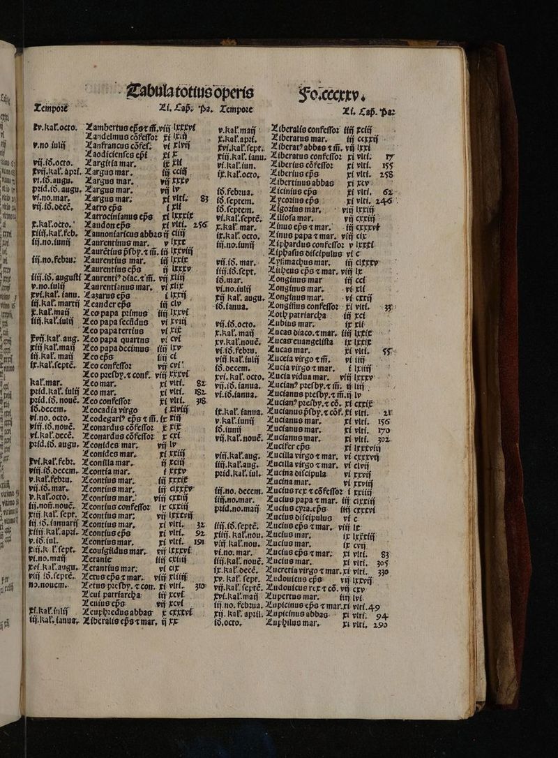 Ai fune Zi. Cap. Pa. Tempoꝛe Zi. Cap. Pa: qr r ih: Bic 0 kv. Kat. octo. Lambertus eps di viri Ixxvt v. kal. maij Tuberalis confeſſoꝛ itij Ecl Y Zandemuscófeffor xi Eh, F. kabapi. Zíberomemar. — iij cp - i; T ; fet: lvij Evi. al. ſept. Ziberatꝰ abbas ⁊ ifi, vij lxxi nj v. no uli Lanfrancus cõfeſ- vi tvi.kal.ſept. uis íi Zaodícenfesept | xi x E(ij.Ikat. (anu; iberatus confeſſoꝛ xi vll. — r7 n vi. ið. octo. Largitia mar. fx kli vi. al. un. Viberſus co feſſo: kf vitl. 155 ung krif, ak. apꝛt. Targus mar. fucci, ix. Kal. octo. Ziberiuseps xl vitt. 258 an vi. ið.augu. Targus mar, vi FEE. | fiocrtinusabbag xi rtr b pꝛid.ið. augu. Targus mar. vij lx tð.febꝛua. LAlcinius epᷣs Ei vit. 62 UM vi. no. mar. Targus mar. ri uni 8; f (eprem. Ti 5 10 vo udi WE n éce. ro ena. 0. [4 tem. H 7 : ene AA ^ 2 M | bed poris AN epo. ri lxxxit ví, hab fepté: Züiofamar, ^ vi crrüſ n * r. kal. oeto. Zaudon eps R(Vlt. 258 r. al mar. Tinus eps ⁊ mar. ij cxrxvt Fil. Kar. feb. Taunontaficus abbas ij cli tx. kal. octo. V inus papa «mar. vítj cix l. no. fun Taurentinus mar. vit ^ ij. no. iunif 2 £pbarduo confeſſo v xxx j' . .. Zaurétíug pfby.a rii. (i IE Evi E Zipbafüsoifipulus vic ij. no, febꝛu: Taurentius mar, — (ij ltrír rij. i. mar. yümscbusmar, — (fj cixxxv I bi Zaurentius cp B EU ii. l. ſept. Nubeus eps ⁊ mar. vij ix pa iti. (o. auguſti Z aurent? o(ac. c ifi. vij Eti id. mar. Zongímemar ii cel v. no. uli Taurentianus mar. vi Elit vino. uli Vong inus mar. vi xl ; vi. kał. ianu. Eaʒarus eps ilm. fij kal. augu, Longinus mar. vl cxxiſ V tw i. Kak. martii Leander eßs ij eil ^ dóíam. 5 ongitius confeffo: Kl d * mà K. Kal. maij Z co pspa penus 1 1 A p  | „ii. Kak. ſuliſ ü yi rin viſ.ið.octo. . ius i fij. Kak. ſulij feo Pond do po Ear. mai Tuesgemen di sd 92 al. F. kak aug. Leo vi cvi kak. nouẽ. Lucas euangeliſta ix ji fn 10 eke ee ee ri lv bl 15. eben. ucas mar. Ft viti. 5 im. liz. Kak. mai ¶ Teo eps diii ct. viai Tucels virgo m. olim , kx. kak. ſeptè. Teo conkeſſoꝛ vir yt: to. decen. Sucia virgo ⁊mar. 1 Pe ** Beo pꝛeſpp. ⁊ conf. vii virvi ri. Rar. octo, Lucia vidua mar. viij Ir i kak mar. Leo mar. xi vit. $2. vj. id. lanua. Zucian? pꝛeſby. x ifi. dij. (di | pid. kat. iulij Teo mar. xl vit. 192 vi. id. anua. Tuclanns pꝛeſby. 2 m if lr i^ peid. 18. nouẽ. Teo confeſſoꝛ Ei ri, 39. . — - — Zucian?pwiby.tcó. xi crit : m ld. decem. Xeocadía virgo 475 Mo : D doe NO MUCH H 5 n Mein forie ERE. ee eee, Ha. ss r. ol: dece. Teonardus cõfeſſo: x cxi vij. Kak. nouẽ. Eucianus mar. xi vlti. 302 e pid. 48. augu. Teonſdes mar. vij de , Zucferepo xi Itzt£viii 1 Zeonides mar. xi xxiij e M pins 2  Solis 4 Kal. febꝛ. Leonilla mar. ELLE (iij.kalang,. Eucilavirgo ⁊mar. vi clvij ; 4d Bio icai Z contía mar. A5 7 pꝛid. Kal. iul, ies 3 e 1 % f whabfebu. Leontius mar. ij rtr eee, e, f vi. 8. mar. ^ contine mar. (f rr ti no. decem. Lucius rex ⁊ cõfeſſoꝛ MEI WM n vhalotto. —J'contíusmar.: . vij crt) fij. no. mar. ER papa iia s ETE Wald ſij. noñ. nouẽ. Leontlus confeſſoꝛ ix cru pꝛid.no.maij Auclius cyꝛa. eps — (ij cxxtvi 1 xtij Kal. ſept. Eeontius mar: vij lxxrrij „ Vuclus dlſcipulus vl c 10 | fij. ð. ianuariſ Zeontius mar, xi viti. 32 llij ið.ſeptẽ. Vucius cpo x mar. vítj E „ d n xiſij Rał.apꝛi. Leontius epa xi viti. 2 filiſ. Kal nou. Zuclus mar. ix lxttiij n F. i8. tul. Zeontius mar, xi ritt. 191 veif kal. nou. Lucius mar. ft crij ii. &amp; k. ſept. Teouigiidus mar. vi lerrei vi no. mar. Luclus eps ⁊ mar- . vir, — 93 vi. no. mai Letanle fii crxilij ſlij.Ral. none, Lucius mar. xi vlti. 305 Fot Rat- augu. Vetantius mar: vi dix ix. kal decẽ. usta virgo t mar. xi vití, 330 T) | vit] ð. ſeptẽ. Zensepecmar. viij xliiij xy. Rab ſept. Eudouicus ep vij ixxvij Letus pꝛeſby. ⁊ con. xi viti. 31: Leui patriarcha ij cri 1 „Veuius es vi xi p fhkabii . Leuphꝛedug abbag k cxxr ri I Fol cccxxy  vij. al ſeptẽ. Ludouicus rex ⁊ có. vij cxv vi. kal. maij Lupertus mar. ilij li ij. no. febꝛua. Lupicinus eps ⁊ mar. xi vlti. 49 pij. kal apꝛil. Eupicinus abbas xi vtt; 94