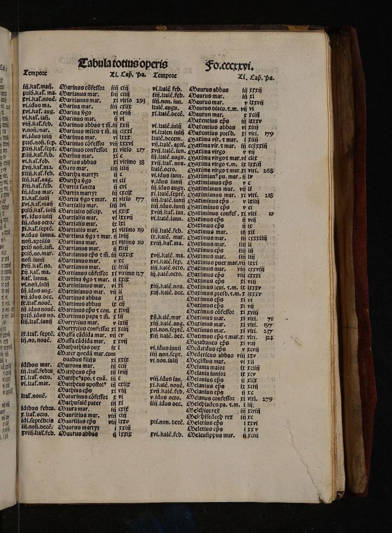 Fylij. al. eb. Maurus abbas j lrrix Fo. cocrxvi. tvi.Ralẽ.feb. Meleuſippus mar. ij xciij se * 1 Tempoꝛe Zi. Cap̃. Pa. Tempoꝛe Zi. Cap̃. I : ; 1 | 9 e | ß ak. mai. Oarinus cõfeſſoꝛ [íi cii, vl ualẽ feb. Maurus abbas ij xxxij h ri. al. nouẽ. Sartianus mar. xi vltio 293 ſlij. non. iun. Saurus mar. y lxxvij h vi.idus ma. Marina mar. fiij cxlix balé.augu. — Maurus diaco. x. m. vij vi ui. Rał. aug. Sarina vᷣgo vi cri ri. hꝛalẽ. decè. Saurus mar. x xciij vi. Kak. ia. Marinus mar, ij vi „ Daxentius eps — itj ixxxv jump | viiſ. al. feb. Oarinus abbas t ſ̃. iii Eti vl. kalẽ. ini. Saxentius abbas vi xl tv. noi. mar. Marinus miles ⁊ ifj. ij cixxi vi. alen. iulij £atentíus pꝛeſb. xl vli. y (ti vi. idus inti Oarinus mar. vi lxxx kalẽ. decem. Maxima vir. ⁊ mar. I Tü iin pets. noñ. fep. Marinus cõfeſſoꝛ viti xxxvi vif.I2al6, apꝛi. Maxima vir. ⁊ mar. (jj cerxxlij im Fliij. cal. ſept. Marinus confeſſoꝛ xi vitio. 217 xviſ.lꝛalẽ. (un. Maxima virgo v vi ! p [3 Kf. kal. feb. Marius mar. xi c lij.lꝛalẽ.augu. Maxima virgo⁊ mar.vi clix (61 vi. Ral.feb. Marius abbas ri vltimo 38 xvij.lꝛał. nou. Maxima virgo r. m. ic lxxiij Malt Kvif.kaUma, | Oa ro mar. (ij Lt halé,octo. — Maxima vírgo ⁊ mar.rt vití, 268 M Fitij. kał.feb. Martha marty: ij c vi. idus ſanu. Maximianꝰ pu. mar. tj lv : de ii. kal. aug. Martha vᷣgo vi cli v. idus iunii Sarimianus epo vc M FEiij. kał.feb. Martia fancta ij evt ſiſ.idus augu. Oaximianus mar. vi li NA VR U^ l. dus mar. Sartia martyꝛ ii creſt Fi-lzate.fepre, Oaximianus mar. xi viti, 218 jw | xi. Rał. iuliſ Sartia vᷣgo ⁊ mar. xi vitio 177 iiij.lꝛalẽ.iunij Maximinus eps v leiiij . koi. Kal. maij Sartialis mar. iii lvi lliſ.idus. luni] Maximinus cps v ci um z(O. Kal. iulij Martialis offcíp, vi xxix » viij.lꝛal. (an, Oaximinus confef , xi vlti j vi. idus iuliſ Martialis mar. vl lxxviſ vi. lꝛalẽ.ianu. Oaximus eps ij viti gum lij.idus octo. Martialis mar. (EE. vos „ £»rinus cpa ij ix ME Fi. Kał.ſeptẽ. Martialis mar. xi vltimo no li lꝛalẽ.feb. Maximus mar. ijr viti F. idus (ana. Martiana go ⁊ mar. ij vii ix. Kalẽ. mar, SOaximus mar, itj cxxxilij Ub nofi.apꝛilis Martiana mar. xi vltimo no xviij.kał.ma. aximus mar. iiiſ li M | pꝛid noñ.lañ. Sartianus mar. dr Opaximus eps (iij tif (t - Eo peio.no,mar« Sartianus eps ⁊ ifi. (ij cixxix £vti. alc. ma. Maximus mar. (itj liij E, noß lun Sbartianus mar. vc Eri. ale. ſep. Maximus puer mar. vij Urí e rij. Kak. no. Martianus mar. ix Ici lin keale. octo. Oakimus mar. viij cxrv(t I sti FH Kal. ma. Sartianus cõfeſſoꝛ xt viimo u ii. Ralẽ. octo. Saximus eps viij cxxxi e Kak. ianua. Martina vᷣgo ⁊ mar. trip — . Maximus eps Fi viij (td vi. non. iuliſ Martinianus mar. vi H Ei. lkalé.nou. Maximus leui. cm. ix lxxxv K ij. idns aug. Martinianus mar. vij li iii. Ralè. dec. Maximus pꝛeſb.⁊.m. x lxxxv , viſ.idus.dec. Martinus abbas t x Maximus eps xí vi fl fx. lꝛał.nouẽ. Martinus abbas ix cij e £arimug cps xi vii N ij. idus nouẽ. Martinus eps con. x rivi * Oaximus cõfeſſoꝛ xi xviij rini pꝛið.idus no. Martinus papa t ifi, Y UM Pü.kalémar A»atinus mar. xi viti. 7 [if liij.lꝛał.iunii Odartyꝛius mar, v lxiij iij. Ralẽ. aug. Maximus mar. xi vlti. 9 T NN . Orty:us confeſſoꝛ xi xciij pꝛi.non.ſeptẽ. HDaximus mar. xi viti. 23 c ke ak. ſeptẽ. afa cãdida mar. vij cy rij. Ralẽ. dec. Maximus cpe ⁊ mar. xi vlti. 2 (et ij. no. nouẽ. aſſa cãdida mar. x xvij j , , abaues eps xi vij. tme £Mtbatbíasour ix vi. idus iunij £*dardus eps v xcrij T Mater quedã mar. cum iliſ non. ſept. Oedericus abbas viij xtv Wr LE duabus filiſs xi xxit vi. non. iuliſ Sbegiſtus mar. vi li üg idibus mar. Z*arrona mar. (ij cciſ belania maioꝛ ix xciiij Fa ij. lab. febꝛu. Ottheus eps itj Lit M DDelania iunſoꝛ it xcv mm xi. lꝛat. octo. Matte? apo. ⁊ euã. iii c viiſ.idus ian. Oelanius epᷣs ij xlix m C. vi.lꝛal mar. Oattheus apoſtolꝰ (ij cxlix xi. kalẽ. nouẽ. Oelanius eps ix xciij 110 Mathias ep̃s rí vii vii. Ralẽ.feb. elanius eps ij xc 19 nel. nou'. Matürinus cofeffoz x vi v.ídus octo, Melanus confeſſoꝛ xi vlt. 279 csi | Mathuſalẽ pater ii xi iiij.idus dec. Selcbiades pa. tan, i lij / T. B idibus febꝛu. Haura mar. ti kik Selchioꝛ rex ij xiviij gd g. kꝛal.octo. Oauritius mar, viij ciij Oele iſedech rex — (ij xc I. kate ſeprẽbꝛis Haurilius eps viij lxxv pꝛi. non. decẽ. Oeletius eps i xxvi 4, | ifmon.oecé; Saurus martyr — xxiij Meletius eps 134.