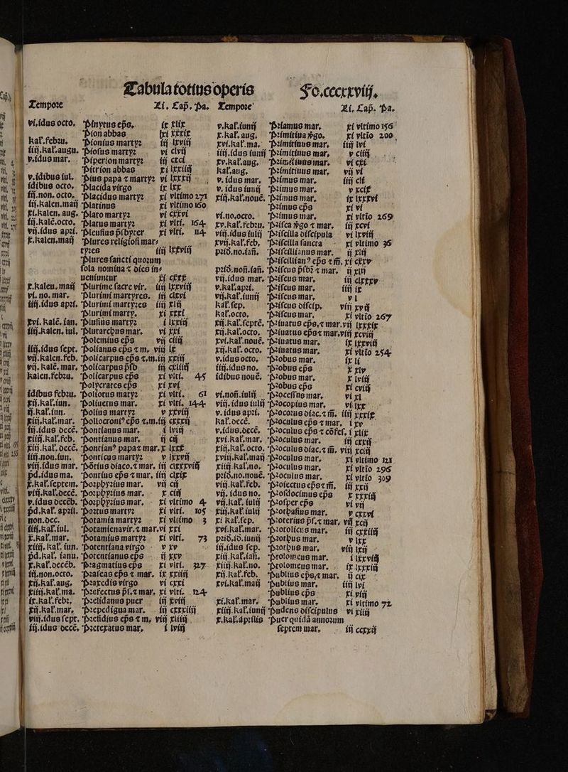 ull Tabula totius operis Fo. cecxxviij. Tiempoꝛe Zi. Cap. Pa. Tempoꝛe Zi, Cap. Pa. : vi. idus octo. fsinytusepo.. it xlix v. kal. iuniſ Pꝛlamus mar. Et vltimo 156. t| Pion abbas. xi Txxix x. Ral. aug. Pꝛimitiua go. xi vlt ĩo 200 kak, febzu. Pionius marty: ii Ixviiſ xvi. Kak. ma. Pꝛimitiuus mar. iiif ii lit kal. augu. Pioſus martyꝛ: vi clvij iii. idus (unij Pꝛimitiuus mar, y ciiij 1 4 v. idus mar. Piperion martyꝛ: ij crc xv. Rat. aug. Pꝛimit iuns nar. vi cxi N Ld Pitrion abbas ri lxxii kal.aug. Pꝛimitiuus mar. vij vl Wi gd v, idibus ſul. Pius papa ⁊ martyꝛ ví Ixxxii v. idus mar, Pꝛimus mar. (itj cli en idibus octo, Placida virgo ix lxx v. idus iuniſ Pꝛimus mar. v xcit Wi, xd fij.non, Octo, Placidus marty? xi vltimo 271 xiſj.Kał.nouẽ. Pꝛimus mar. ix lxxxvi ii, li alen. maij Platinus xi vltimo 0 Pꝛimus epe ( ví | wi; 9 EL alen. aug. Plato marty? vi cxxvi vi. no. octo. Peimus mar. xi vitio 269 wi 5 li haléoctó, amemarty: —— fiVlti, 164- ry kak. febꝛu. Pꝛiſca Pgo t mar, iij xcri m vij.(dus apꝛi. pleuſius píbycer. — pi Viti, — 14. vítj.idus (uli Pꝛiſcilla diſcipula vi lxviij m | k. Ralen.maij Plures relígtofi mar, „ yviſ, kal. feb. Peiſcilla ſancta xi vltimo 36 mi tyies (iij lxcviij pꝛið.no.iañ. Pꝛiſcillianus mar. i rii I Plures ſancti quoꝛum : Peiſcillianꝰ eps ⁊ m̃. xi cxxv h à fola nomina ⁊ dies in⸗ pꝛið.noſi.iañ. Pꝛiſcus pᷣſbĩ ⁊ mar. ij ri i ueniuntur Ii EE vij.idus mar. Pꝛiſcus mar. ít clxtxv „F. kaleu. maij Plurime ſacre vir. liij lxxviij v. Ral.apꝛi. Pꝛiſcus mar. iiij ix yu vt no. mar. Plurimi martyres. fij cixvi vi. al. iuniſ Peiſcus mar. M W iitij.idus apꝛi. Plurimi martyꝛes ilij xit Kal. ſep. Pꝛiſcus diſcip. viij xv ij | Plurimi marty, xi xxtci qu vi. alc. fan, Pluſius martyz í lxxiij ^ alen. iul. Plutarchus mar, virt itm Polemius eps vij cliij xi viti. 45 bu Polpcrates eds xi xi e 2 idibus febꝛu. otio maty: kl viti. 6! kr. kal. lun. Poliuetus mar. Fl vit, 14.4 , H. kak. iun. Polius marcyz v xxviij . lij.idus decẽ. Pontlanus mar. i lui iii. Kal. feb. Pontianus mar. ij cij pd .idus ma. Pontius eps ⁊ mar. (íi) clxix F. Kal. feptem, Poꝛphyꝛius mar. vij aij W. | vii, kal decẽ. Poꝛppyꝛius mar. x ciij dU | v. dus decẽb. Poꝛphpꝛius mar. xi vltimo 4. gn pd. Kak. apꝛil. Poꝛtus martyꝛ xi viti. 105 non. dec. Potamia martyꝛ: xi viimo 3 1 litſ.Kał.iul. Potamienavir.⁊ mar.vi xxi fen F. kałl. mar. Potamius marty2 xi vlti. 73 Dil. N Kitij. Kak. iun, Potentiana virgo v xo f fle pd. kal. ianu. Potentianus eps ij xxv n K. kak. deceb. Pragmatius eps kl vitt. 327 t itz non octo. Pꝛaſeas eps ⁊ mar. ix xxiiij ul xij. Raf. aug. Pꝛaxedis virgo ví cxxi t Kitti. Kak. ma. Pꝛefectus pt, c mar. xi viti. n M x. Ral.febꝛ. Pꝛelidanus puer ij xviii „i, ak. mar. Pꝛepedigua mar. .. fij cxxxitij 10 , pliſ.idus ſept. pꝛeſidius eps « m, viij xliiij L lij.idus decẽ. Pꝛetexatus mar. i lviij Kak. octo. Pꝛiſcus mar. xi vltĩo 267 xvi. hal. noue. Pꝛiuatus mar. xij. kal. octo. Pꝛiuatus mar. v. idus octo. Pꝛobus mar. ilij.idus no. Pꝛobus eps idibus nouẽ. Pꝛobus mar. Pꝛobus ep̃s vi. noñ.iuliſ Pꝛoceſſus mar, viij.idus iulij Pꝛocopius mar. v. idus apꝛi. Pꝛocoꝛus diac.⁊ ffi. Kak. decẽ. xvi. Kal. mar. pꝛoculus mar. lx lxxviij xi vitio 254 ix li xlv x lviij xi cviij vi xl vi ixxC xviiſ.Ral.maij Pꝛoculus mar. riiij: Kal no. Pꝛoculus mar. pꝛið.no.nouẽ. pꝛoculus mar. vlij.Rał.feb. Pꝛoiectus epᷣs⁊ ffi, vij. dus no. Ppꝛoſdocimus eps vij. ak. iuliſ Pꝛoſper eps xiij. kak iulij Pꝛotpafius mar, xi vltio 296 xl vltio 309 y cxxvi xvi.Rał mar. Ppꝛotolicus mar. pꝛið. ið.iunij Pꝛotpus mar. ki. Rał. ian. Ptolomeus mar. tiiiſ. Kał.no. Ptolomeus mar. cvi.Kał.maij Publius mar. ſeptem mar.