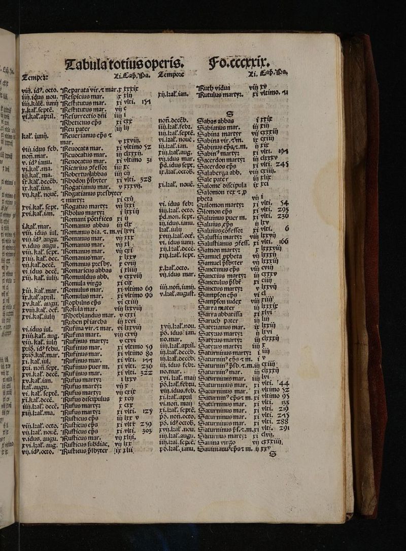 1 | T Tempede Li. Cap. Ma. Tempoꝛe Zi. Cap. Pa, vii. idꝰ. octo. Re parata vir. ⁊ mar. xxxix Ruth vidus viß oc A, ig. iqus nou. We icius mar. x xlih rij. kał. ian. qRutulus martyꝛ. xi vlt imo. 7 ih. kalẽ. tunt) NReſtitutus mar. ki vlti. 1$4 f : fimi kal lepte: iets mar. | v c : | Ww M etkabapul. eſurrectio dñi gt 149, S His m OE IBheticius eßs xi etf noñ. decẽb. Sabas abbas irrir Ük . eu pater ii li li. kak. febꝛ. Sabianus mar. ii ki) . g Kak. um. Neuer ianus eps t „ uu, lꝛat. ſeptẽ. Sabina martyr vij KTI J:8 ME ar, erreij, ^^ vila nouẽ. Sabina vir. Tin. ix crih ! -— M eij.idus feb. Heuocata mar. xi timo 52 ih kal. ian. Sabinus eßs x m. OF li non. mar. Icuocatus mar. — t clxxxj. ii. hal aug. Sabinꝰ marty: xi vlti. 194 d v. id ianu. MReuocatus mar. xi vltimo zi vü.ldus mar. Sacerdon martyꝛ ii clrxxv fj vikal na. Ricar ius ↄfeſſoꝛ ii xc ßd.idus ſept. Sacerdos epe i vlti. 245 ti kak. ma. IRobertuetabbas iii c ix. kał. octob. Salaberga abb. vi cli. flo ix. Kal. decẽb. IRhodon Pfoyter xi vlti. 328 Oale pate r ih rx: t. kak. iun, Rogatianus mar. v xxx vi. ri. kał. noue, Salome diſcipula ix xci fog vih. kak. noue, ogatianus pꝛeſbyter f Salomon rex ⁊ ?- |. Ur M |. ^ martyz xi cru, N eta ó! lf a Yvikat, ſept. Rogatus martyz — vij Tr! vi. idus feb: Salomon martyꝛ xi vlti. $4 e g xvi. kal. ian. Nbolus martyꝛ: 1 lxxiij Een «to. Slomon eps pi Ati. 20 - 8 IRomani põtif ices xi i pd. non. ſept. Saluinus puer m. xi vlti. 23 E i. kał. mar. Romanus abbas — 4j elx cvm yl viti. idus iul; Romanus dia. ⁊. m. vi lett twin vii ic) augu. Romanus mar. vi rer Ann vidus augu, Romanus mar. vi rl. fn vin. Kal. ſe pt. IARomanus mar. vij ci r rud ab dec. NRomanus mar. x lxxv vun. Kak. decẽ. Romanus pꝛeſby. x cvii) ile viidus decẽ. Nomarſcus abbas i xliii) f Ti. kak. iulij· NRomualdus abb. v cxx viij . . Nomula virgo ri cix n ih. Kak. mar. Romulus mar. xi vltimo 69 i ir. kat april. Aomulus mar. . Fi vltimo 90 10 % xv. Rał. augu . Nophilns eps vi crit) amn vir. kal. oct, Roſula mar. vit) lxx vii ü xvi. kat. iuli) IRbotblandue mar. v crrt EM uos. Ruben pr iarcha ii xcvi » m viidusiul, IRufina vir.⁊ mar. vi lxxviij a kli kak. aug. Nut ina mart. vii) cx vi) | eig. Kak. iul) Ruf inus marty: v cxvi ? puo. 1d? febu. Ruf inus mar. xi vltimo $9 1 pꝛid. kak. mar. uf inus mar. tri vltimo 80 ü Fi. kak. iu. Mufinus mar. rivitt 144 U pꝛi. noñ. ſept. Ruf inus puer m. xi vlti. 250 ü, Fot Fak. decẽ. Ruf inus mar. Fi vlt. 52 a xo. kak. ian. íRufus martyꝛ i lxxv fal, Kak. augu. iufus martyz vi K u vi. kal. ſeptẽ. Rufus marty: vij crit %%, xi. kak. deck. Rufus diſcipulus f rct e ih. lꝛal . decẽ. Rufus martyz x cxx lif xiij.lꝛał.ma. Rufus martyꝛ xi viti. 25 ^. .^*.— *Rufticus epe i lxx v xi vltx 250 vii. at. octo. Ruſticus eps | vict xi vlti. 303 vj. lꝛal. nouẽ. fRufticue eps „% v. idus, augu. IRufticue mar-. vj xliji. n xyi, ak. aug. Nuſticus ſubdiac. vi) xx. ti ix üt, vi idꝰ.octo. Nuſtieus pᷣlbyter lꝛak.iulij ; €5aluttieicofeffoz ri vlti. 6 xij. lab. decẽ. Samon marty: x vi lxxxij eg IxxUH 2 2. Sanctulus pſbf xi cli iii). noñ.iunij. Sanctus martyꝛ: v lxxvij v. aal. auguſt. Sampfon epo vi d Sampfſon iudex — viij Eug Sarra mater ih ITE Sarra abbatiſſa xi plri i Saruch pater ij li) xvij.lꝛał. nou. Satyꝛianus mar. ix lxxiij pö. idus ian. Satyꝛus marty; — 6 lx vi no. mar. Satyꝛus marty: ii clxxxij iii). lꝛał.apꝛil. Satyꝛus martyꝛ — fi x ih. ral. decẽb. Saturninus marty? L.UU ti aa. deceb. Saturninꝰ epa cm. iv iij, idus febꝛ. Saturninꝰ pfo. «m. ii CEHU ; no. mar. Saturninꝰ mar. ii clxxxij xvi, kat. maij Saturninus mar. — vij Ut pð, lꝛał.febeu. Saturninus mar. xi vlti. 44 vii. idus.feb. Saturninus mar. xi vltimo 7 xi. kat. apꝛil Saturninꝰ epᷣs⁊ m. xi vltimo 95 vi. non. mai) Saturninus mar, xi vlti. 157 xi, kꝛaał. ſeptẽ. Saturninus mar. xi 2¹⁰ pd. non. octo. Saturninus mar. 209 pö. id? octob, Saturninus mar. Iti. 288 xvij. laat. nou, Saturninus p̃ſ.⁊. m. xi vti. 291 iij. Eatb augu. Satur nus martyꝛ xi d. ih aal. ſepce. Sauina virgo vi cxxxiii) pd. kal. ianu, Sauinianuepᷣs⁊ m. ij **