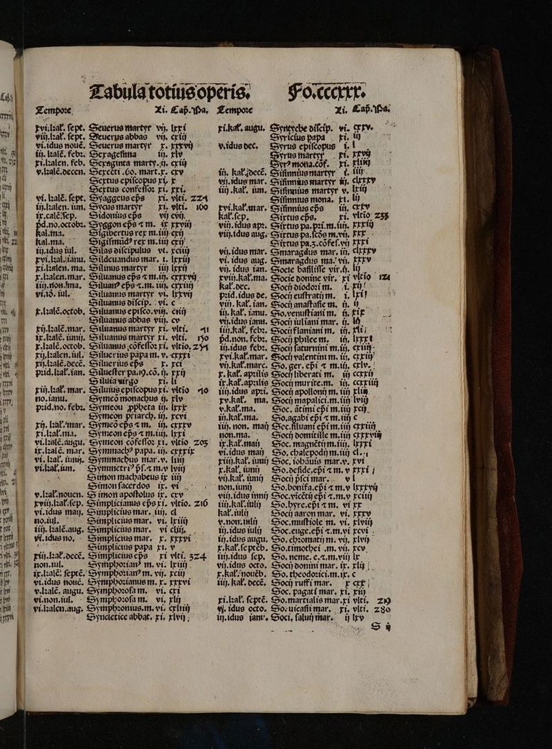 Tr Zenpee xvi: at. fept, Seuerus martyr vi. lxxi viih.lꝛak . ſept. Seuerus abbas — vij, cx lij vi. idus nouẽ. Seuerus martyr x. m : fij. lzalé, febꝛ. Sexageſnna itj. rie. ri.lꝛalen. feb. Sexaginta marty.ij. cx iij v. ꝛalẽ.decen. Sexct᷑ti. Go. mart.x. cxv na Sextus epiſcopus xi x : DSeftus confeſſoꝛ ri. xxi. vi. kal. ſept. Syaggeus ep̃s in. lꝛalen. tum, Sy cus martyr ix. calẽ ſep. Sidonius eps vij cbj . F3 eps m. ix rrvd) oc alma. Sigibertus rex m.iiij cxij kal. ma. Sig iſmũdꝰ rex m.iiij cxi) iij. idus iul. Silas diſcipulus vi. xciii) xvi.lꝛal.ianu. Sildeuandus mar. t. lxxiij xi. alen. ma. Silinus martyr iii lxxi) x. kalen. mar. Siluanus eps ⁊ m.iij. cxxxvij iiij. non. ma. Siluanꝰ eßs c.m. ri, cxxiiij vi. ið8. iul. Siluanus martyr vi. lxxvij Siluanus diſcip. vi. c x.lꝛalẽ. octob. Siluanus epiſco.viij. ciiij S iluanus abbas vii). cv x.lalẽ. octob. Siluanus cõfeſſoꝛ xi. vltio. 2 rij. lꝛalen.iul. Siluer ius papa m. v, cxxxi xij.lxalẽ, decẽ. Siluer ius eps x. xci pꝛid.lꝛał. ian. Silueſter paag.co. t. xx) S iluia uirgo xi. li a Symeõ monacbus i). flo pꝛid. no. febꝛ. Symeou ꝓpbeta itj lxxx Spmeon priarcb, itj. xcvi ri. aal. ma. Symeon eps æm.iiij. lxxi Simon machabeus ix iiij Simon ſacerdos ix. vi Simplicius mar. vi. lx iii) Simplicius papa xi. v Dimpliuscgs ri vti, 324 Symphoꝛianꝰ m. vi. lxiiij Syncletice abbat, xi. xlvij Syricſus papa xi. 1 Syrus epiſcopus i. ! Jyrus martyf ki. kxvi . Sir mona. co. ki. ri ii. kak. decẽ. Siſinnius martyr 0. it) vi. due mar. Sifinnius martyr. &j. elxxxv üt) kat, iun. Siſinnius martyr v. ttt Siſinnius mona. rt. Ur „ Sifinnius eßs ku. ak. ſep. vi. idus apꝛ. Sixtus pa.pꝛi.m.iiij. EEETU vi. idus aug. Sixtus pa.ſcðg m. vi. Ex Tips Sixtus pa. 3. cõfeſ. ij xxxi vij. idus mar. Csmaragdus mar. in. clxxxv vi. idus aug. Smaragdus ma. vi. xxv vi). idus ian. Socie bafiliffe vir. ij. M v. idus dec. kak. dec. Soch diodoꝛi m. i. f). pꝛid. idus de. Socij euſtratij m. i. Urt? vit). kal. ian. Socij anaſtaſie m. d. OU. . tij. kat. ianu. So. venuſtiani m. (. ki vi. idus ian. Socij iul ĩani mar. i). 10 fit) kat, febꝛ. Socij flaniani m. iij. li pd. non. febꝛ. Socij philee m. ih. lx t iij.idus febꝛ. Socij ſaturnini m.iij. ex iiij xyi. kał. mar. Socij valentini m. ij. cxxiijʒ vij. Kat. marc. So. ger. epi ⁊ mif, cxlv. x. kat. apꝛilis Socij liberati m. ij ccrte ir. Kał.apꝛilis Socij mur item. ii. ccxx iii iiij. idis apꝛi. Socij apollonij m. tit) Eli. rv. kal. ma. Socij mapalici.m.iiij leri) v. kat ma. Soc. ãtimi epi m. di xcij ii. kak ma. So. agabi epᷣi ⁊ m.iiij c Vif), non. maij Soc. fluant epi m.iiij cert. non. ma. Soc domitille m. ij xxx viij ix. Rał. ma Soc. magnẽtij m.iiij. lxxxi vi.idus mai) So. chalepodij m.iiij cl.. riiij. Ra. iunij Soc. iohãuis mar. v. xvi x. Kal. iuni So. deſide.epᷣi ⁊ m. v xxxi vi). kal. tun) Socij pᷣſci mar. ! on. iim); So. bonifa.epᷣi ⁊ m.v lxxxvij viij.idus innij Soc. vicẽtij ept ⁊.m.v xciiij iii). kal. iuli)j So. hyre.epᷣi c m. vi xx Kał.iulij Socij aaron mar. vi. xxxv v. non. iulii Soc. muſtiole m. vi. reir iij.idus iulij Soc.euge.epᷣi ⁊.m.vi xcvi ii. idus augu. So. chꝛomatij m. vi, xlvij x. Kał.ſe ptẽb. So.timothei . m. ed. rcv, iti. idus ſep. So. neme, e, m. vil) lx vi. idus octo, Socij donini mar. ix. xl x: Kał. nouẽb. So. theodoꝛici.m.ix. c iiij. kal, decẽ. Socij ruffi mar. x cxx ; Soc. pagat i mar. xi. rit) xi.lꝛał. ſeptẽ. So.martialis mar.xi vlti. ij. idus janv, Soci, ſaluij mar. ij lxv — ——