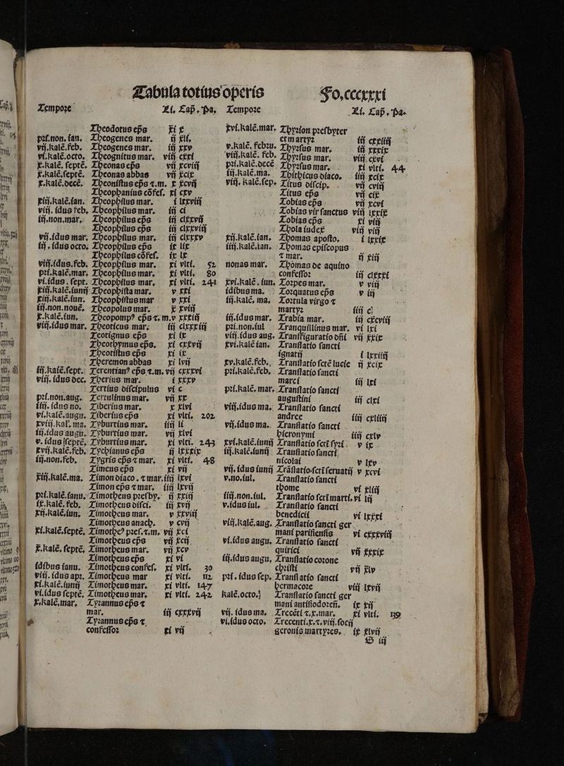 € í STEM Fo, ccexxx ius operis | la totius opc Qabula te El. Cap. Pa. 5. Pa. Tempoꝛe ter El. Eaß. pa, n iiid , Arta gor, rd Lina in 2 oe ri x À * Zbyzfus mar. vif. cevi n. som. , „ c ge Hue 4 Wengenes Id uid egit ua: NERA M cui lan. enes mar. vit ckri a Kale fi. Zbitbicus vu cyt ber non. feb. Tpeog itus mar. vit xcviij ij Kalé. ſep. Titus oífcíp. vif cit vif. kate. cto, Zbeogn eps  EciE viij. Kalẽ.ſep. Zítus epg vij xcvi Eae ſepu Wegs Vi rin e in xi E ſeptẽ. nas ab n. t cy Tobia ctus viij 1 . Ralẽ. €, Tpeon⸗ eps . m. v ias vir ſan vit mE dirmi Fe vim * 3 mar. 1 a iu E . kalẽ. lan. zie 3 gern 2 Tome de tiia ; E feb, Toc hs nd in cigevitd xiſ.kalẽ. ian. Tbomas epiſcopus ij viij. idu ar. Theop ílus eßs ij cixxxv (itj. Kalẽ.ian. pps 100 5 liſ. non. m ) noe mar,  lix irt ; j Thomas de aqu lij clxxxi E f. idus mar. Neopp ue eps ix le nonas mar. confeſſoꝛ v viti Wh a, i 458 octo. Tcr m E  1 5 0 Kale lun Toe v iij | ES mar. xi 5 yl. Kalẽ. fut. a n E idus. feb. 1888 ans mar. ri vir 24 (dibus ma. : 25 virgo € (c TM vii lc. mar. 1 ud — fif.kalé, ma. marty: tif crcvtij | i fal Lek dese EP fifduomar, Zranguiltinus mar, rij ktit m Wi He 2 4 , r.  i 5 í * [ d ] 33.9. d php ücopomp! eps ti ciere vi (duo aug. rando tanc (Uri Wu- E Wn 35 Theo ar. : [.Isale ian. , j E f xcix di] || x. Kalẽ.iun. beotícus ma xi ir xvi.K ignatij ſctẽ lucie ij uc K A jn 8 y tio ſctẽ ; pM. visione mar Seen eee 1 v.kalé.feb,, Tadel (if it 0 | Ion eps s wg m pi kal feb. marci d em E | Eicemon die e cxxxri I mit Zranflatío lane ij clxi d fept.: Terentia? cpo tm. i xxxv pi. Falé, ma guguftínt fanc .— Aij | f. kaié.fept. Terentia 1. nflatío iij celsi 10 0 1 A d fip M. r vii. idus ma. aire 0 me x e à | . Tert ar. | | a ;  pel. non. aug. e 1 m e laue me. bem eif: hv DA XU et Hon. 2 (T 5 tí ; u ítij. (dus pain 1 iiti ivt vi. Ralẽ.iunij TAE fancrí, v xv i h ec V EAR cad mar. 11 viti. 243 (i Kale ung 1 feruatij v xcvi i Bom (dug aug. jdn mar. ij lxxxix 8 iunij Trãſſatioſctĩ ci m 1 i ffepte, Zybm nus eps (viti, — 4 vij. idus iunij Tranſlatio fan ví zlii mum kv. Ty p ilij lxv at m ii.non. feb. Einontac cmt jh Ieri j , PN. 1 ſancti vi lxxxi : 1 f NR ema, Ti Ds r mar. ij xxiiſ v. idus iul. dicit. (qr los 1 germ Zimorbers pisib GE. on Fass. anleger Lore 1 xalé (an. ZI diſci. trviti . Kalẽ.aug. n pariſie „ „ A fiere nur. „ viis Zianflario GU PL EIE T peores COS iru r Éct vi.idus augu. uirici 1 W. kij. kalẽ. Zünotb ? pꝛeſ.⁊.m. yu tci Tranflatio coꝛone vij xiv uw oL C fepte, Zünotbe? p eps yu T Cc . idus augu, L (ft kr kale ſepte. e  E Zranfiatío fancti viij Ivi mi. | c. ſeptẽ. 5 Ft vif. 30 i idus fep. rmacoꝛe r mii ! | g.kalé, fuso 1 vit. n pꝛi. e 0 8 ix tií 2 m 9 ' : e 7 2 . s 0 LI 5 2 s L idibus jx ee mr xi da A Kalẽ. octo. ee yut zr . (dua ap», Ti Mcr Fro DN RSS T. viii. foci $ 1—¹ j Falc un Zimotjenomar - MEM ese: miu iibi AES EA S ui d ví.idus me Tyꝛannus epo « (ij cxxxrij vi. dus geronis  B b Zvannue eßs t ki vi 1 » E confeſſo: c ra