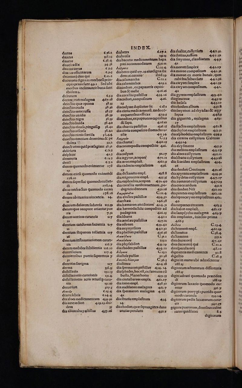 IMMER: . dattos €.36.2 dauci radíx 34. 32 daucusuerus € 953 daucusofficinarum €.9,3 decretorij díes qui C.12.2 decretotía fígna ín morborü prín^ cipioprauafunt4o.1 Sedubi morbus ínclinaueríc bona funt íbidemz. : deírutum €.4.5 decamyronmalagma ^ 4567.18 deíectio qua optima $3.33 deiectio cruda $8.36 deíectio mere ruffa $8.37 deiectio uirídis $8.39 deiectio nígra $8.39 deiectioliuída 48.4.0 deíectío oleofa,pínguifgg ^— $8.43 deíectio uífcofa $8.42 deíectío nimís fcetída $8.44. deiectio omnium deterríma &amp; pe ftifera ^7. 59.2 deiectiones quid prafagiant 53.2 deliríum €213 delphíni 413 dementía €.213 denfií €.7.1 dentesquomodo eximantur 278 19 dentes exceíi quomodo eximendi 2798.20 dences (uperflui quomodo tollen^ di 27834. dens confractus quomodo curan dus 228.16 dentesabinrerituuíncafitia. 14. 1 dentíumdoloremfedantía 125.39 dentesquo cempore oriantur pue rís 7.31 dentesattrícos curantía 127 21 dentíum candorem facientia 1:2 12 dentíum ftuporem tollentía 122 16 . dentíuminflammationem curan^ tia 126.7 dentes mobiles ftibilientia 126.20 dentríficium 127.4. dentíentibus puerís fuperentía 7 322 dencuim fmegma 127 derma 358.35 deítillatio 130.23 diftillatíonís curationís 13.4. defüllationis actís cenuifqp cura* tio 132.10 denteríon 307.5 eir kp €.15. 4. díaria febris C144. diaaloes medicamentum — 4.39.30 díaauacardion 429.29.ibí^ dem E diaalicacabupaftillus — 457.26 diabetes €.23.5 diabrofís 135.15 díabacanu medicamefitum hepa patíiaccommodatum — 45011 duxpgueie C.:5.4. díabetes quíd 157. z.eíus fígnaíbi dem26.curatio* ibid.zo díacalamantha Q.2za díacalaminthes 429.1 díacodíon , ex papauetís capíti^ bus &amp; melle 4:26.16 día corallíu paftillus 434.26 diacodíon,compofitum 416. 2 diacodyen dupliciterfít ^ c18.1 dia cítríu medicamenti, tatde co^ coquentibusefficax ^^ 429.5 diacodíon,ex papaueris capitíbus &amp; fapa. 4.16.10 día chartiu paftíllus 436.25 día citríu compofitío ftomacho u^ tilie 4.15.34. Piaxpisio C.ss díachartu]! 44.0.25 diacoronepodíucompofiítio 416. 4 díacodyon 9127 día zgyros,acopon! 472.2 día zron emplaft. 460.9 díacadmiíasemplafttum ——— 456. 29 día dictamnu empl. 459.8 día etígerontos empl, 455.35 díacuphorbíuacopon ^ 471.40 día corallíu medícamentum , po^ dagricisidoneum 432.26 ) Leexerdut ao ae C.22.4. día electru paítillus 434.30 diarrhaa , 14.6.28 díahzmatonantidotum' 424.75: día hermodactilu compofitío ad podagram 4116.25 diíalibanu 440.1 diíacenelaupaftíllus 4.37.1: diíaoftreon 4:39.40 diaoxynyrfínes 44.0.30 díaphellon paftillus 41.36.36 ead xou C.3.2 eui encie 22;.2 díaphyfalidon 435.29 diarhoden paftillug 434.22 didgacie Q.152 diaftole pulfus $0.38 dingohio zr quor C 55.5 díaftincu 424.18 diafpermaton paftíllus —4.34.. 14. diafphedes,hoc eft,ex fzreuim có ' bufta, Manethonis 439-33 diacinnabareosempla, — 46227 díaíteon empl. 4158.30 diamelilotonmalagma ^ 46; día fpermaton malagma 4.68, 1 dia ftrutíu emplaftrum 454. 14. día rhodon,quz feptuaginta duas uncías pendunt 450.3 [) día thalías,collytiufa — 445.32. díathalías,ruffum 447.37 día fimyrnon,claudíacum | 445 41 diamoroh fímplex 4.4.2.259 díamoron compofitum — 44.2.5t día moron ex moris batuis, quae rubifructíbusfunt — 44.2.36 día caryon fimplex 442.39 díacaryoncompofitum, | 447. 42 díagyreosemplaítrum — 455.40 díagleucous — 443.13 día befafa 44.5.20 diarhodon album 4,50:8. día (myrnon adrhyadas &amp; egy lopas 448.5 día gigurton ,malagma ^ 469. 27 - diaftactesemplaftrum | 462.8 diachylonemplaftrum —— 453.32 díaafphodeliu emplaftrum 452.3 día ceratos collyríum Galenus 44944. dia elcy fmatos 455.9 dia melítosemplaftrum — 455.27 dia aloescollyrium 450.12 dialibanu collyrium 44.938 día fcorídon emplaftrum — 454. 26 : diarhodon Crocínum ^ —4jo.16 diaapyranuempla(trum — 454.31 díahydríascollytíum ^ 447.17 día zomatoncollyríum — 44.7512 díacrocu arídum 4521 díarhodon Nili 450.20 diapternesemplaftrum — 462.22 díaleptocaryon emplaftrum 4.62. 40 día turpznes ceratum 465.3 día halon emplaft, 46217 diafampfychumalagma 469.2 día omphaíios , íniectío prima 4466.5 eibieig C.25.4. dichromoh empl. 4.60.19 dictamfius C.58.4. dictamrnon 359.2 dies decretorij 47.4.1 dies dectetorij qui C.1:.2 dits fpeculacorij 48.20 digerentíamedicamenta ^ 92.8 digeftío C.18.3 digítiín manu ubi adnafcantur 288.15 digitorum adnatorum differentía 288.15 dígítíadnatí quomodo przciden dí 288.19 dígirorum laxatio quomodo cu^ retur 336.7 dígicorum pterygía putrída quoe modo curanda 199.24. digitorum pedís luxatorum curae tía 34.0.27 gigitos puerorum,dentibus uulne ratos quíd(anet 8.5 digitorum