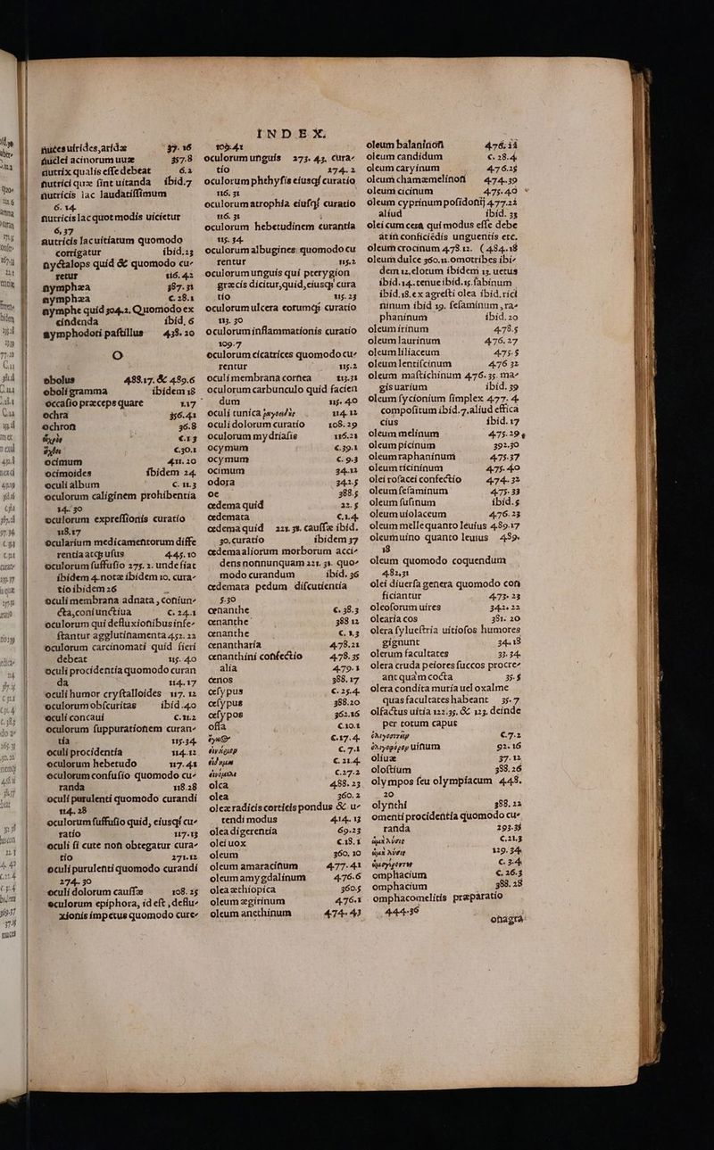 fiuclei acinorum uuae 857.8 giutríx qualís effe debeat 6.i nutriciquz fintuítanda —íbid.7 üutrícis lac laudatiffimum 6. 14. futrícís lac quot modis uicíetur 6,37 . nutricis lacuítíatum quomodo corrígatur íbid.:s nyctalops quid &amp; quomodo cu retur 116. 4.2 Rymphaa 387.31 nymphza €. 28.1 nymphe quíd 504.2. Quomodo ex cíndenda ibid, 6 &amp;ymphodoti paftillus — 459.20 Oo ebolus 483.17. &amp;&amp; 489.6 oboli gramma ibídem18 occafio praeceps quare 13317 — ochra 356.41 Oochron 36.8 Spe €.13 $xln €.30.1 ocimum 411. 20 ocimoides ibidem 24. oculi album €. 1.3 oculorum caligínem prohibentía 14-. 30 oculorum expreffionís curatio 118.17 Ocularíum medicamentorum diffe rentía atqp ufus 4-45. 10 oculorum fuffufio 27;. ». unde fíac ibídem 4..notz ibidem 1:0. cura^ tio ibidem 26 ; oculi membrana adnata , cotiííun^ cta,coniunctiua C 24.1 oculorum qui defluxiotibusinfe^ ftantur agglutinamenta 452. 22 oculorum carcínomatí quíd fierí debeat nj. 40 oculi procídentía quomodo curan da 114.17 oculí humor cryftalloides 7. 12 oculorum ob(curítas ibid.4o eculí concaui C. 1n2 oculorum fupputatíofiem curan^ tía | 115.34. oculi procídentía 114.1: oculorum hebetudo 17.44 oculorum confufío quomodo cu^ randa 118.28 oculí purulenti quomodo curandi 114. 28 oculorum fuffufio quid, cíusqi cu^ ratío 117.13 oculi fí cute not obtegatur cura tío 271.12 oculí purulenti quomodo curandí 274. 30 oculi dolorum cauífz 108. 2$ eculorum epíphora, id eft ,deflu^ xionis ímpetus quomodo cure oculorumunguís | 373. 45, cuta tío 274.2 oculorum phithyfís eíusof curatío 116. 31 oculorum atrophia eíufof curatío 6. 31 i oculorum hebetudinem curantía tts. 34- oculorum albugínes: quomodo cu rentur nj. oculorum unguís quí pterygion gtacís dícitur,quíd,ciusqs cura tío 115. 23 oculorumulcera corumcg curatio 113. 30 oculorum inflammationís curatio 109.7 oculorum cícatríces quomodo cu^ rentur j.2 oculí membrana cornea 15.71 oculorum carbunculo quíd facien dum nj. 40 oculí cuníca p«yeadae 114.12 oculí dolorum curatío 108.29 oculorum my dríaíie 116.21 Ocymum €.39.1 ocymum €. 9.3 ocimum 34.13 odora 341.5 oec 388.5 cedema quid 12$ cedemata €1.4. cdemaquid 2275» cauffa ibid. go.curatio ibidem 57 cedemaaliorum morborum acci^ dens nonnunquam 21. 31. quo^ modo curandum ibid. 36 cdemata pedum difcutientia 5.30 cenanthe €. 38.3 cenanthe 388 1; cnanthe €. 53 cenantharía 4.78.21 cenanthíni confectio 4.78.35 alía 4.79.1 cerios 388. 17 cefy pus €.25.4. cc(ypus 388.20 cefy pos 362.16 offa C.10.1 éy«G* €.17.4- diyogutg €, 74 (id nun €. 21.4. dipópioa €.27.2 olca 4,88. 23 olea 360.2 olez radicis cotticis pondus &amp; u^ tendi modus 414. 12 olea digerentía 69.23 olei uox €.18.1 oleum 360. 10 oleum amaracinum 477.41 oleumamygdalínum 4.76.6 olea zthíopíca 360.$ oleum zgirínum 4.76.1 oleum ancthínum 4 74. 42 oleum balantaon 476,13 oleum candidum €. 28.4 oleum caryínum 4.7 6.25 oleum chamzmelínofí — 474.30 oleuni cicínum 475. 4.9 oleum cyprinum pofidonij 4.77.22 alíud ibid. 3s olei cum cea quí modus effe debe atin conficiedís unguentis etc. oleum crocinum 478.12. ( 484.18 oleum dulce 360.11.0motribes ibi^ dem iz, elotum íbidem 15, uetus ibid.14. cenueibíd.i.fabinum ibíd.18.ex agrefti olea ibid. rici ninum ibid 19. fefamínum , ra^ phaninum ibid.20 oleumiírinum 4.78.5 oleumlaurinum 476.27 oleumlíliaceum 475.5 oleum lenti(cinum 476 32 oleum maítichinum 476. 35. ma^ gísuaríum ibid. 39 oleum fycíoníum fímplex 4.77. 4- compofitum ibíd.7.alíud effica cíus íbid. 17 oleum melínum 4.75.29 oleum pícínum 392.30 oleumraphaninuni 4.75.37 oleumricininum 47$. 40 olei rofaceí confectio 474-3» oleum fefaminum 4.75. 33 oleum fufinum ibid.s oleumuiolaceum 4.76.23 oleum mellequanto leuius 4.89.17 oleumuino quanto leuius 4539 18 oleum quomodo coquendum 482,31 olei díuerfa genera quomodo con ficiantur 4.73. 23 oleoforum uíres 342. 22 olearía cos 381. 20 olera fylueftría uitiofos humores gignunt 24.18 olerum facultates 32.34. olera cruda peiores fuccos procre^ antquáàm cocta 3$ olera condíta muría uel oxalme quasfacultateshabeant — 35.7 olfactus uitía 122.35, &amp;&amp; 125. deínde per cotum caput 6Atyogtzélp £7. éAryogégoy uitium 92.16 olíuze 27.12 oloftíum 388. 26 olympos feu olympíacum 448. 20 olynthí 388. 23 omentí procideritía quomodo cu« randa 293.35 TTENTT: C213 (jx Aveig 329. 245 éueytgorrmt c. 24 omphacium €. 26.3 omphacium 388. 28 omphacomelitis prapáratío 444438 | ohagtà-