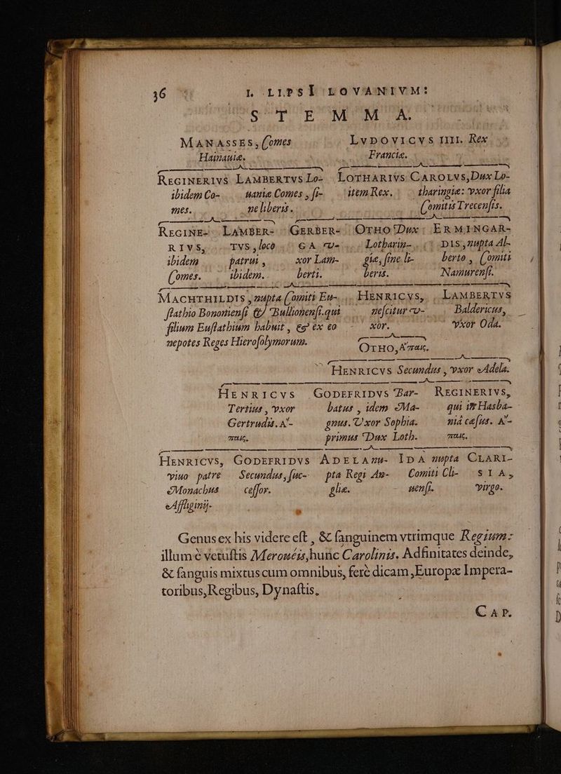 T AI —MEE -— m—— —— aa TERRA ovs IR DERE NL. EE Ém Lo LLPSIÍI LOoOVANIVM: GOUPUCE MOM A | MANASSES (ones LvDOoviCvs III. Rex Hainaut. ; Francia. 7 ibidem Co- uaunie Comes , [i- Utten Rex. thariugie: vxor fita es. € liberis. (omis Trecenfis. (7 ——— —— MEAE — RreciwE- LAMBER- GrRBER- Oruo Dux E R M.INGAR- RIVS, - TVS,lc0 .. GA ru»... Lotharip- pis ,zupta A[- ibidem patrii xorLam- gie, f ne L- berto ,. (omui (omes. — alieios berti. beris. Namurenfi. MACHTHILDIS , nupta ( omnti En-..,. HENRICYVS, , LAMBERIVS flathio Bononien[r. &amp;/ Bullionen[r.qui zefturco- —.— Baldericus, filium Euflathium babwit , eg ex eo. - — xor. 7 vxor Oda. nepotes Reges Hiero[olymorum. mre 4 s fo) OrHo;A7ai. TA evi oppi eade — HzNnICvs Secundus , vxor eAdela. 5 ue — HrgNRICvs GopnprsrnRIDVs Bar- | NEGINERIVS, Tertius , vxor batus , idem. «Ma- qui im Hasba-- Gertrudi.A'- gut. nid Sopbia. niá ce[ms. &amp;'- primus Dux dad 7I. Hodie P M QUADEE HIGORNBI lesu XO cies kal Elis iaiae DN 2 : Hzwxicvs, GopErRIDVS ÀÁDELAZW- ÍDA mipta. CLARI- viuo patre — Secundus, [uc-. — pta Regi Aa- Comiti Cli- /— $ Y A, &amp;Monacbus — ceffor. glie. - men. virgo. C ^F.