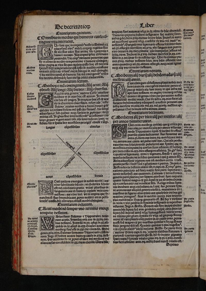 f1dserfá^ tta in cor pox ufo. fAuibuo mouse crifi2, tel(ao zoiuifio moibo?d $bale. gicut bz€ qm vie. . P g1cati obe [i fifi« f£àuott plac acu? ?5c termi to aciitoz piima pó. €5cóa po. Xoc'oecretoxo» | fznuntígtom quintum. tínguntiríra intereunt, : Clo furit quc ín cozpozib^noftris fibiinuices K |! aduerfant:vírt? videl; cozpoz regitiua fíue |J I4 fit aia;fíue calo2 fiue anime vis « potentia: Ji bumo2 nocuus. 3lla co»pue ipfas cóferuare ; il poztendit.'IDíc coip^ otrimere pertentat:quo fit vtoibus ín moibis temperatione 1 bumo?e cótingen. tíbus pugna ac ríxa fit:qua expleta crifíe boc eft oécretü fpectet:otyi temperatione:qm ipfis ín ino2bís occafione vnitatis cries no vifunt.necin bie:quí in, nio cótíngüt: 4 (ta moabie rantü ab bumose fcu má emergenib crifes fci oecreta obferuádc funt:oiefc critici aiaduertédi, fenuntíatum fertum. . obrufi: ili longí:Zilij b»enee : Z1ltj cóterfiut.: pon cci in cría genera(auctoze Eclfo»oíuifere 1/529 3| mo1boe vt in oxes boc eft actitos. $n cbzont But. 7| cos boc eft [ongos. 3n tropicos boc eft er acu b wLRITf| tis in cbzonicoe couerfítios. refert aüt (tefte aA] fSaleno )acutue mo2brs a bacuí.bzeues qdé qui cíto vcl tollit boiem:vel ipfi cito finiunt. bíe longt aduerfantur,füb quibus neqs fanitas in ppinquo : neqs exitias eft. ja qbus fine intermiffionib? acceffiones 7 0o , lo2es graues vaigentzacuti ofir, vbi lenti oolo2es lente ve febaeo füti fpatia iter acceffíóes pozrígüt obtüfí 2l6gl. (longue cópoflibíles obtufus ^^ X» tópoffibiles Copoffibilee. b:euío | róne fubrilitatís büozis : vt cbolerica febzís* eft:vel caliditatis gratia , veluti pluribus in : fanguíneie:autob buimoz copiam vt in com ' aulfione : aat róne loci; vti ín angina que fy; fiue fynancbía:aut ppter malitiávti in pefti/ f£nuntíatum octaunti. coo. (LZicutí mobínó femper vno termíno vroqs tetmpo?e ocfintt. | ——— ríos fines alenus 4 Dippocrates oede: 7 runtacutis.3nterdus enís coo in.xriiy.oie: À || bus oefinere. 3nterdü in.yxy. qiíqs in.eLalio [73 AP quádo in.Lx.aliqii in.cxx.Iiocles acatomum Pi-eMiatsS! moboz finé effe (n.xxi.oie cótendit. Zlrcbi genes. ríít.oies.Palenue fermones Pippocratís cófide:' rans. 4nqt.X1202bos acutos bumog caufa ín.xiíg, ocft;: nere. foeraccidene vo vt ppteraftátes;vel medícos, vel: alíascatifae coo afcédere ink kcoiem cócedit/Olltra büc; 4 dber tropicuis fieri autumat vfqs inl. vltra vo büc cbionícii, i Dumo2ee picterca babent ocfigaatos fuc malitic fince. »rtes rub2a qdes biLíe.riítj.oiebus feuire folet. jncrefcit auit€$^ pumog. ad acceffíoné quartá vfqs. confiftit vo vna vel otjab? ac ceffionib anguis vno feptenarío efferuefcit:interdum. ed.rí.affürgit:interdtim ad.xvg.vbi fanguís non putret: : raro oecurrít.iit.oíes.pituita( qo interpollet )eftuat ad lxiiy.oiem.3ncboat in.x vit.oiebues: increfcit in. xp. con: fi(tít ín.y.oeclinat Vo in refidno tpe, CLbi vo cótinuo pu: tret.xliit). oiebus oefinere folet. atra bilie offendit vno anno:quandoqs ad.ru.annum affargit. aeqs acuti igitur , neq5 alg vno termino oefinunt. | rnuntíatüm nonutrr. D (C 2bo:bo:is alij oíarij:alij bebdotnadartj:alij : meftruízalij annuf. | — £totcótíngant cófaftones:placet nobis moz WV. bosematería emergétes oluidere peneste/ |,» i |i pue:c» videls alu fant oíary vt qui infra Dié: sc, epo, ' V apti funt ocfínere, vt anginc « neruog refola ra. NS 1l ciones: (d genus. c bos per peracutos noftrí: craffiafculi medíci vocát.Qui 9o infra.vy.oies fíniri có füetiere:bebdomadart) nücupant: a noftrís peracuti quí infra menfem vt.xíitj.oie velaxg. vel.xeviu. méftrut ap: pellantur. uui oemum infra annum annul,. ' f£nuntíatuioccimut. (T 2b»o:bo:tis alij per oícezalij per menfe z alij P peranmnoe oíntmerantur. o oe | €ropicus uifio mo2^ 24 et Ai ;Dies:altj per menfes:alij per annos vifüntur. , wifio pe ^M vnde Dippocrates iquit.lurimi Vo effect^. Po mune (53 Edi puerilis ctatis iudicantur, fiae finiuntur aut IDippo. hdia 45. intra. yLotem:aut íntra.vu.menfes:aut intra vuy.annim:ant quor ad pubertaté itur. (Qui aüt perdu . fauerint.necfolni poterüt. pubefcentiaut fcminc qucm menftrua erumpunt:by confen«fcere affolent.ZIDo1bog. . :2e termi per oic crífís in.cxy.oies affurgereaffolent. jn qb^ func 9mo:bo a quaterni feptenary ; terni « vigenary, fímilr « quí per delen menfesoefinuntyvt ín fcbze quartana: qui p annoe filr. | nce vicy. Zinimaduerfione oígnum non trf mo2bos certis oefi, gnatie perfici fínib^:fed « griationes partue. ^nquit.n. . Degnátio Ariftoteles oe biftozía aialíi Lib.y.capl. x p-ZLemp gene . . 1'9 tcrmií rationis pzincipio ad fines mayie fere partí feptenarye:-. arcis ternis oefcribi£: aut quaternis, Culicum « vermifonmis | i7. generio partí plarime:ter fepteni attributi funt ouiparís quater fepteni magna ex pte.fepté ex ye ab init cócrea. tío « confümatio oui vendicat fibi. 'feligs tribus fepre: nís íncubant atqs excludunt.ea.f.que fuo pcreant fetu: vtaraneue:aut alíquid generiseiufdcs. mutationes vo 4 . tranfítue ín figaras alias trinis aut quadrínie oicbus/ptí marine peragunt : fícut ín moabis quoq$ oíes oecretor . rius euenit:talís ifectoy, generatio eft. Zld bec virilítas ' 2c ctatie ^ in virío;c viri potétia in feminis oefignatíe tempozíbus Prgiatóe, vifantur, aqt.n.Zlrifto, Semen aüt fere incipitcircíter grrifto, annosbie feptes:fed vim genitales recipit círcaános ter feptes:bó masad annü vfq feptuagefimá: videls termi. no vltimo pót giiare.femina vo víqs ad ququagefimus: verus id raro:paucis enís poles in eo ctatís anno pcrea; taeft:fed magna ex pte maríbus quintus « fexagcfiius fínis pergenerádi eft.Semínis quintus v quadragefim?, 1 ín cterís aialib idem oeclarat Zlrifto. 2e partu vo:ls (auctoze línio capi.li. vy. )ccteríe alalibus ftatutam t pariendi « partus egerédi tfe fft, bó vo incerto gignatur fpatio:tamé fcpicule vítales ptue.vu. iy. xi c. ritu menfis - bue ficríaffolent: ante yu méfcs baud nunds vitalis eft, ^ $5eptímo 25e partu Plinii | up fev E pit h d pan l HE hf pui yin E sias y fumme ql IE feriae amp En rfe l. luto Li | LET BE nobel Bana, I t : £i Br hc et, DEEROTOE AER GEERR T NENes mu 70 Pa, €