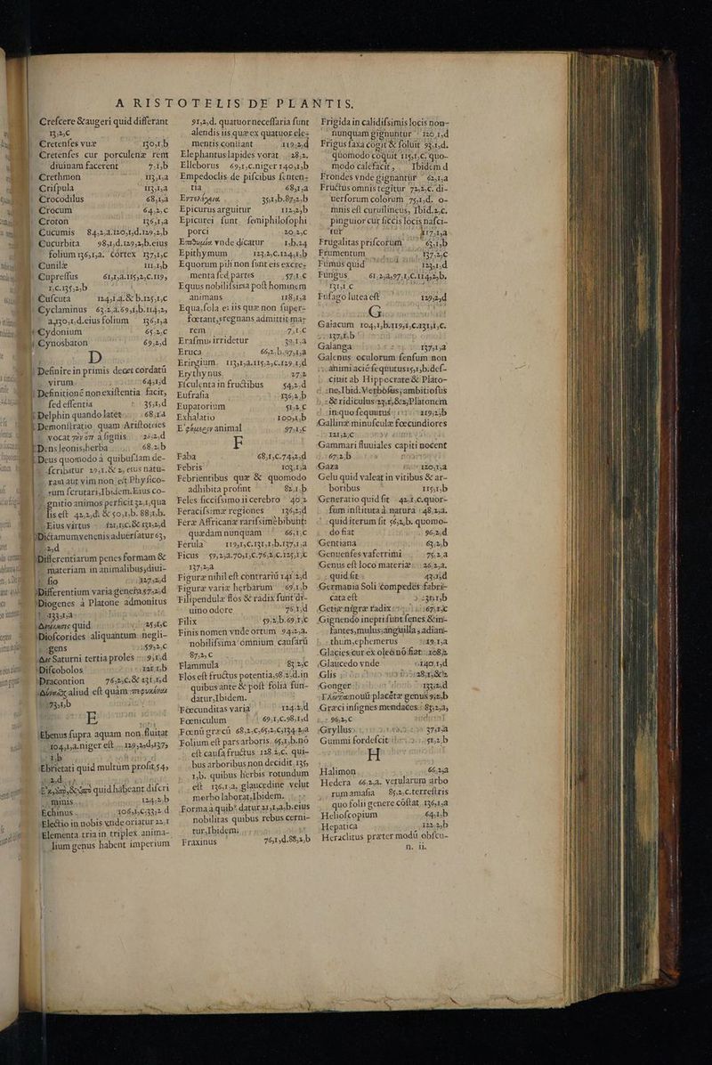 Crefcere &augeri quid differant 132€ Cretenfes vux 150,r/b Cretenfes cur porculeng rem diuinam facerent 7.1,b Crethmon I,Là Crifpula II3)5à Crocodilus 68,1, Crocum 64,2,C Croton 13551,a Cucumis $84.2,3.120,5,d. 1292) b Cucurbita 98,1,d.129,2,b.eius folium 6,1,a. Córtex m7.nc Cunilée IIb Cupreffus 61,152. I1552,C.I19, LC.135,2b Cufcuta 124514. & b.125,1,C Cyclaminus 63.2,4.69 f; b. 11452; a330,rd.eiusfolium ^ 136a Cydonium 65.2,C | Cynosbaton 69,2,d D | Definire in primis decet cordatü virum 6451,d ! Definitioné nonexiftentia facit, | fedeffentia 35nd - 3 Delphin quando latet 68,rà | Demonítratio quam .Ariftoteies | * vocatgivom afigtis |. 2552,d | Dens leonis;herba 68.2. b | Deus quomodo à quibufiam de- |— fcribitur 29,1.& 25 etus natu- ram aut vim non e Phy fico- - rum fcrutari,Ibitem.Etus co- gnitio animos perficit 32,1,qua liseft. 42,2,d: & $o,r.b. 88;rb. Eius virtus ;. iznnc.& npud Di£amumvenenis aduerfatur 63, NE iDifferentiarum penes formam & materiam in animalibus;diui- | fio 127,2;d JDifferentium varia genefas7.2,d —Diogenes à Platone admonitus 1433,54 &uoruieis quid MbC iDiofcorides aliquantum. negli- | «gens 15952,C «Auc Saturni tertia proles 9;r,d 'Difcobolos rar nb Ebenus fupra aquam non fluitat 104,1,3.niger eft 12925051375 lr dib Ebrietati quid multum profit 54, CFA E^ Sab Cro quid hábeant difcri ? minis 124,25, b Echinus . 10645 0;33;2.d Ele&io in nobis vnde oriatur 22;1 Elementa triain triplex anima- lium genus habent imperium 91,2,d. quatuorneceffaria funt alendis iis que ex quatuor cle- mentis conitant 119;2,d Elephantuslapides vorat. |. 28,2. Elleborus 69,1,C.niger 140,1,b Empedoclis de pifcibus fcnten- tia 68,1,a Eyre yer, 3515b.8752.b Epicurus arguitur 112,2,b Epicurei funt. femiphilofophi porci 20.,2,C Em93uuia vnde dicatur Lb.24 Epithymum 123,2, C.124,1,b Equorum pili non funt eis excres menta fed partes $7.1.€ Equus nobilifsiria poft homincm animans II8;1,a Equa.fola e:iis quz non fuper- foetant,yregnans admittit ma: rem 7,1,C Erafmv; irridetur 19.1.4 Eruca 66,2.b.97,1,a Eringium. 113,1,3.115.2,C.129.1,d Erythynus 17h Fículentainfru&ibus ^—$45.d Eufrafia 136,2, b Eupatorium $E E Exhalatio Ioo,r,b E 'eiusecy animal 97.1,C E Faba 68,1,C.7452,d Febris 103,1,a Febrientibus quz & quomodo adhibita profint 8zr.b Feles ficcifsimoiicerebro ^ 40:z Feraciísimz regiones 136,25d Ferz Affricanz rarifsimebibuht: quzdam nunquam 66,1,C Ferula 11941,C.I31,1;b.137,1.a Ficus $9,2;3.70,1,C.76;2, C. 125,1; C 137:2,A Figurz nihil eft contrariü 141 2d Figure vari herbarum 69.1,b Filipendulz flos & radix funt di- uino odore 76,x)d Filix $9.2, b.69,r;c Finis nomen vnde ortum 94523. nobilifsima'6mnium caufarü 87,2, € FJlammula 83.25€ Flos eft fru&us petentia;98.25d.in Foenü grzcü 68,2,C65:2, 6,134. 2,8 Folium eft pars arboris 65,1,b.nó eft caufa fructus. 128,2,c. qui- bus arboribus non decidit 135; r,b. quibus herbis rotundum elt. 135, 1,a. glaucedine velut morbo laborat.Ibidem. Formaà quib? datur 21,1535b.eius nobilitas quibus rebus cerni- tur,Ibidem: Fraxinus Frigidain calidifsimis locis non- . nunquam gignuntur 120,1,d Frigus faxa cogit & foluit 93,,d. quomodo coquit 115,1,C. quo- modo calefacit, — Ibidem d Frondes vnde gignantür ^ éz,r,a Fructus omnistégitur 72,2,c. di- uerforum colorum 75,1,d. o- mnis eft curuilineus, Ibid.z,c. pinguior cur ficcis locis nafci- tur x17,1,a Frugalitas prifcorum ^^^ é;rb Frumentum | 1372€ Fumus quid 123,1,d Fungus 61,253597. 1C. 114525b, I3Ljl C 3 Fu fago lutea eft G. Gaiacum 10451,b.115,1,C.131,1,€. 137; 1b Galanga 1575122 Galenus. oculorum fenfum non animi acie fequutusrs,1,b.def- ciuit ab Hippocrate & Plato- :ne,Ibid. Verbófus ;ambitiofus : & ridiculus 23,5, &»; Platonem inquo fequutus 119;2)b Gallinz minufculz foecundiores 121525C j f Gammari fluuiales capiti nocent 67;1;b TM Gaza 120,152 Gelu quid valeat in vitibus & ar- boribus II5;1,b Generatio quidfit | 42.1,c.quor- fum inftituta à natura : 48,252. quid iterum fit 56,2, b. quomo- 12224d do fiat .: 96,2,d Gentiana 63,5,b Genuenfes vaferrimi 75.1 Genus eft loco materi | 26.2,a. quid fit 41,5d Germania Soli Compedeés:fabri- cata eft ).23n 1b Getie nigra radix cc. i67 rc fantes,mulus;anguilla ; adian- thum;ephemerus 19.1,a Glacies.cur ex oleó nó fiat:..108)z Glaucedo vnde oI40,t,d Glis ; ;/28515 to 371a Gummi fordefcit : sib Halimon 66.254 Hedera 66.2. vetularum arbo rumamafia — $52,c.terrefiris quo folii genere coftat. 136,1,a Heliofcopium 64,1;b Hepatica 122.2,b Heraclitus prater modu obfcu- n. 1l. MEHREREN itt Pn wLobrtuerrei o MUI om Lr n aA ia 8 3 e 6 Ma MA ria x. Af