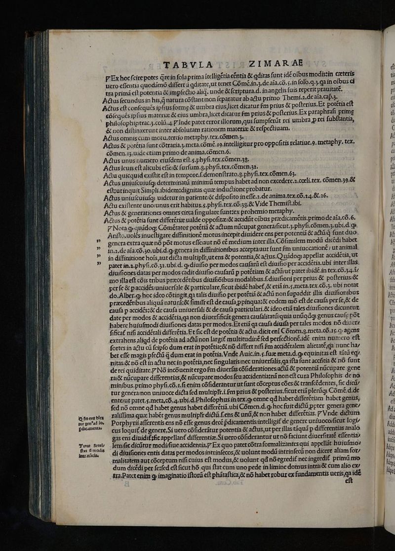 » » » » i fio ens bles gur gen?ad io, £dicamentas Sfaxat Scoti/ ftas d modis iptr.n'ecise Nota g quádog; Cómétator potéti & actum nüicupat genera/ficut.;.phyfi.comen.;.ubi.d.g Arifto.uolés inucftigare diffinitioné motus/incepit diuidere ens per potentia & acti funt duo genera extra quze nó pót motus effc/aut nó eé medium inter illa.Cófimilem modü dicédi habet in.2.deaía.có.3o. ubi. d.g genera in diffinitionibus acceptaiaut funt £m uniuocationé ; ut animal in diffinitione hoís,aut dicta multipfr,utens & potentia, a&us.Q uádogi appellat accidétia, ut patet in.a.phyfi.có.32.ubi.d. g diuifio per modos caufarü eft diuifio per accidétia.ubi inter illas. diuifiones datas per modos cadit diuifio caufarü p potctiam & actü/ut patet ibidé.in tex.co.34.i7 mo illaeft cóis tribus przcedétibus diuifioibus modalibus.f.diuifioni per prius & pofterius;& perfe & paccidésiniuerfale & particulare,ficut ibidé habet, & etiá in, s, meta. tex.co.5. ubi notat do.Alber.q hoc idco cótingit,ga talis diuifio per potétiá & act non fupaddit illis diuifionibus praecedétibus aliquá naturá:& fimift eft de caufa; ppinqua:& eodcm mó eft de cauía per fe,& de caufa p accidés:& de caufa uniuerfali & de caufa particulari.& ideo eti tales diuifones dicuntur date per modos & accidétia,ga non diuerfificát genera caufalitatí;quia untiqdg genus caufe pot habere huiufmodi diuifiones datas per modos.Et etiá qa caufa diuifa per tales modos nó diucrz fificat nifi accidétali differétia. Et fic eft de potétia & actu.diciteni COómen.g.meta.có.15.cy agens extrahens aligd de potétia ad adü non largi£ multitudinéfed perfectioné.idé enim numero eft fortes in actu cü fcipfo dum erat in potétia;& nó differt nifi $m accidétalem alietaté,da nunc ha; bet effe magis pfectü à dum erat in potétia, Vnde Auic.in.s.fuze meta.d.c equinitas eft tátü eq; nitas/& nó eft in actu nec in potétia,nec fingularisinec uniuerfalis,ga ifta funt accfitia & nó funt de rei quiditate,7 Nó incóuenitergo £m diuerfas cófiderationesia&tü & potentiá nücupare gene rai& nücupare differentias & nücupare modos feu accidentia:ná noneft cura Philofophis de no minibus.primo phyfi.có.r.fi enim cófiderantur ut funt cóceptus coes & tranfcédentes, fic dicii tur genera/non unitioce dicta fed multiplt.i.£m prius & pofterius.ficut etiá pleríg: Comé.d.de ente/ut patet.s.meta,có. 4. nbi.d.Philofophus in tex.gy omne qd habet differctiam habct genus; fed nó omne qd habet genus habet differétiá.ubi Cómen.d. c» hoc fuitdictüppter genera gene/ raliffima qua habét genus multiplt diQü.f.ens & uni,& non habet differetias. Vnde dictum Porphyrii afferentis ens nó effe genus decé pdicamentis/intelligi£ de genere uniuoco/ficut logi cus loqui£ de genere,Si uero cófiderátur potentia & actus,ut per illas táquá p differentias analo gas ens diuidi£;fic appellant differentize.Si uero cófiderantur ut nó faciunt diuerfitaté effentia/ Jemific dicitnr modi/fineaccidentia.y Ex quo patet cotra formalizantes qui appcllát huiufmo: di dinifiones entis datas per modosintrinfecos,& uolunt modi intrinfeci non dicere aliam for/ malitatem aut cóceptum nifi cuius eft modus,& uolunt qd nóegredi£ nec ingredit primi mo dum dicédi per fe:fed eft ficut hó qui ftat cum uno pede in limine domus intra/& cum alio ex/ tra.Patctenim q imaginatio iftorá eft phátaftica;& nó habet robur ex fundamentis ueris,qa idé | | | cit