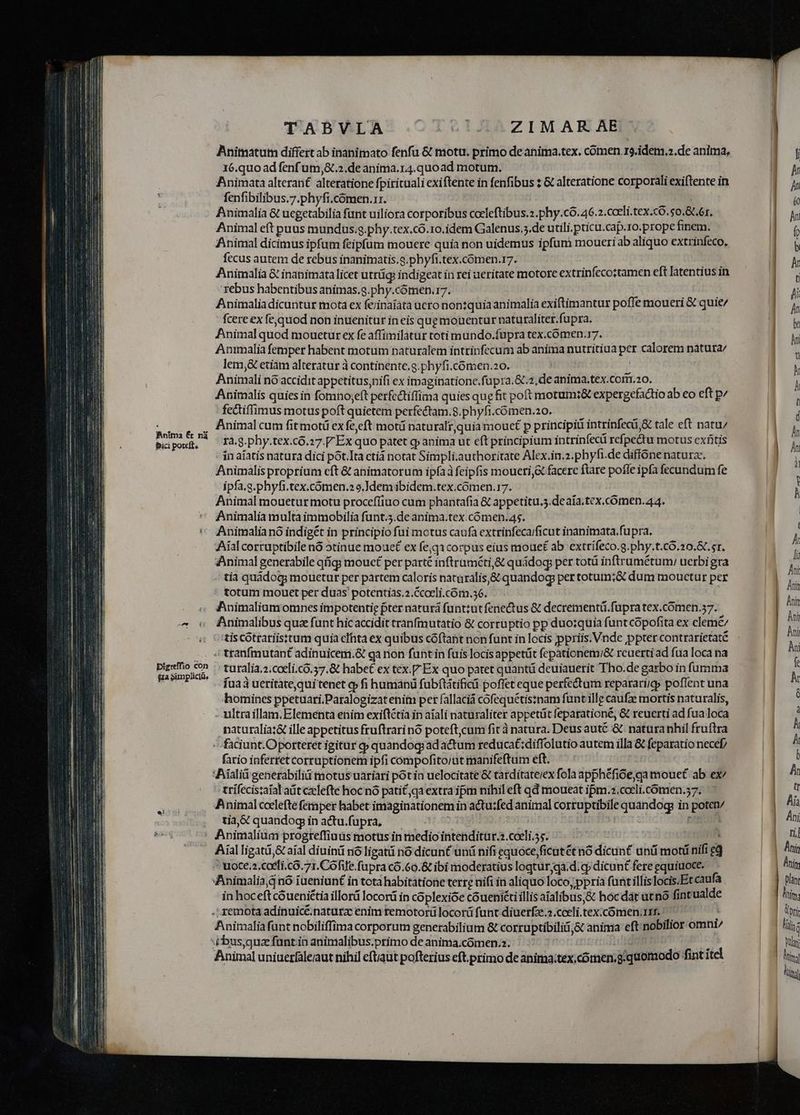 fAntma Ér nà Pici potcft, n d LE 1 *t Digrefio con fra simpliclü, e TABVLA ZIMAR AE | Anitnatutn differt ab inanimato fenfu & motu. primo deanima.tex. comen. r9.idem.2.de anima, 16.quo ad fenf um,8..2.de anima.r4.quoad motum. | Animata alteran£ alteratione fpirituali exiftente in fenfibus 2 & alteratione corporali exiftente in fenfibilibus.7.phyfi.cómen.1r. Mei: | MEE Animalia & ucgetabilia funt uiliora corporibus cceleftibus.2.phy.có. 46.2.coeli.tex.co. $0.&.6r, Animal eft puus mundus.g.phy.tex.có.ro.idem Galenus .5.de utili. pticu.cap.ro.prope finem. Animal dicimus ipfum feipfum mouere quia non uidemus ipfum moueri ab aliquo extrinfeco, fecus autem de rebus inanimatis.g.phyfi.tex.cómen.17. : UNA Animalia & inanimatalicet utrüg indigeat in rei uerítate motore extrinfccoztamen eft latentius in rebus habentibus animas.9.phy.cómen.17. | Animalia dicuntur mota ex fe;iinaíata ucro nontquia animalia exiftimantur poffe moueri & quie/ fcere ex fe,quod non inuenitur in eis qug mouentur naturaliter.fupra. Animal quod mouetur ex fe affimilatur toti mundo.füpra tex.comen.7. Animalia femper habent motum naturalem intrinfecum ab anima nutritiua per calorem natura lem,& etiam alteratur à continente.g.phyfi.cómen.20. d ' Animali nó accidit appetitus,nifi ex imaginatione.füpra.&.2,de anima.tex.corr.20. Animalis quies in fomno;eft perfectiffima quies qug fit poft motum:& expergefactio ab eo eft p fectiffimus motus poft quietem perfectam.S.phyfi.ómen.20. — — i Animal cum fitmotü ex fe,eft motü naturalr quia mouct p principii intrinfecá;& tale eft natu/ rà. g.phy.tex.có.27.[ Ex quo patet g» anima ut eft principium intrinfeci refpedtu motus exfitis in aíatis natura dici pót.Ita ctiá notat Simpli.authoritate Alex.in.2.phyfi.de diffoóne natura, Animalisproprium cft & animatorum ipfa à feipfis moueri,& facere ftare poffe ipfa fecundum fe ipfa.g.phyfi.tex.cómen.2 9. dem ibidem.tex.comen.17. | | Animal mouetur motu procefíiuo cum phantafia & appetitu.5.de aía. tex, comen. 44. Animalia multa immobilia funt.3.deanima.tex.cómen.4s. — Animalia nó indigét in principio fui motus caufa extrinfecarficut inanimata.fupra. Aial corruptibile nó 5tinue mouc£ ex fe;q1 corpus eius mouet ab extrifeco.g.phy.t.có.20.&. sr. Animal generabile qííq: mouc£ per parté inftraméti,& quádog: per totü inftrumétum: uerbi gra tia quádog; mouctur per partem caloris nataralis,& quandog per totumi& dum mouctur per totum mouet per duas potentías.2.Ccoeli.cóm.36. fnimaliamomnes impotentie pter naturá funttutfene&tus & decrementiü.füpra tex.cómen.57.— Animalibus qua funt hicaccidit tranfmutatio & corruptio pp duo:quia funt copofita ex cleme/ 'tiscótrariisttum quia cfhta ex quibus cóftant non funt in locis ppriis.Vnde ppter contrarietaté - tranfmutant adinuicem.& ga rion funt in fuis locis appetit fepationem/& reuerti ad fua loca na turalia.2.coeíi.có.57.& habet ex tex. Ex quo patet quanti deuiauetit Tho.de garbo in fümma fua à ueritate,qui tenet qj fi humanü fubftátifiai poffet eque perfectum reparariig» poflent una homincs ppetuari.Paralogizatenim per fallacià cofequétistnam funt ille caufze mortis naturalis, - ulltraillam.Elementa enim exiftétia in aíali naturaliter appetüt feparationé, & reuerti ad fua loca naturalia:& ille appetitus fruftrarinó poteftcum fit à natura. Deus autc & naturanhil fruftra ^ fadiunt.Oporteret igitur qp quandogi ad actum reducat;diffolutio autem illa & feparatio necef; fario inferret corruptionem ipfi cómpofitoiut manifeftum eft. 'Aialid generabiliüi motus uariari pot ín uelocitate & tarditate/ex fola apphéfioóe,qa mouet ab ex trífecistafal at czelefte hocnó patit,qa extra ipm nihil eft qd moueat ipm.2.cocli.cómen.57. Animal ccelefte femper habet imaginationem in actu:fed animal corruptibile quandog in poten/ tia& quandog; inactufupra, —— : | | | ; Animalium progreffiuüs motüs in rnedio intenditur.2.coeli.5. 3 Aíal ligatü& aíal diuinü nó ligati no dicunt uni nifi equóce;ficutét nó dicunt uni moti nifi eg ^ uoce.2.codli.co.71.Cófife fupra có.60.& ibi moderatius loqtur;ga.d.q dicunt fere equiuoce. Animalia, nó iueniunt in tota habitatione terre nifi in aliquo loco, ppria funtillis locis.Etcaufa in hoceftcóueniétia illorá locori in coplexióe cóueniéti illis afalibus;& hoc dá utnó fintualde Animalia funt nobiliffima corporum generabilium & corruptibilid,& anima eft nobilior omni Animal uniuerfaleiaut nihil eftiaüt pofterius eft. primo de anima:tex,cómen.g-quomodo fint itel