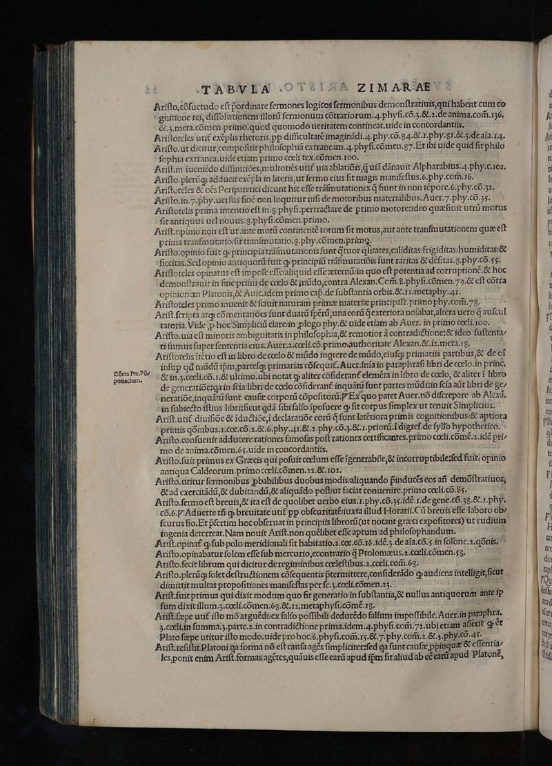 Cótra l'et.Po/ ponaciums JTUAWBUVEA .OTSEIAA ZIM AR AE'' Arifto,cófuctudo eft fordinare fermones logicos fermonibus demonftratiuis qui habent cim co - gnitione tej, diffolutiotiem illorü fermonum cótrariorum.A.phyfi.có.5.&.2.de anima,corm.156. GL. meta.comen.primo.qucd quomodo ueritatem contineat, uide in concordantiis, Ariftoteles utit excplis rhetoris,pp difficultaté imaginádi, 4. phy.có.g4.8C1.phy.81.8 3. deaía. 4. Arifto.at dicitar,compofuit philofophià extraneam. 4. phyfi.cómen,g7.Et ibi uide quid fit philo fophia extranea.uide etíam primo cceli tex.cómen.1oo. Ariít.in faenicdo diffinitióes,multotiés utit uia ablatióis,q uià dápauit Alpharabius.4.phy.c.1or. Arifto.plerág adducitexépla in literis,ut fermo eius fit magis manifeftus.6.phy.cotn.r6, Ariftoteles & cés Peripatetici dicunt hic effe tráfimutationes q fiunt in non tépore.6. phy.có.52. Arifto.in.7.phy.uetfus finé nonloquitur pifi de motoribus materialibus, Auer.7.phy.co.5$. Ariftotelis prima intendo eft in.g.phyfi.pertractare de primo motoretideo quacfiuit utrü motus fitantiquus uel nouus.g.phyfi.cómen.primo. Arift.opinio non eft ut ante motü continente totum fit motus;aut ante tranfmutationem qua eft prima tranfmutatio/fit tranfmutatio.g.phy.cómen.prims. Arifto.opinio fuit g» principia tráfmutatiopis funt qtuor qlitates,caliditas/frigiditas/humiditas;/& ficcitas.Sed opinio antiquorü fuit g» principii tráfmutatióis funt raritas & défitas. g. phy-co. $5. Ariftoteles opinatas cft impole efferaliquid effe zeternü/in quo eft potentia ad corruptioné.& hoc 'demonftzauit in fine primi de coelo & jmüdo,contra Alexan.Corn 8.phyfi.cómen.79.& cft cótra opinionem Platonis,& Auic.idem primo cap.de fubftantia orbis. &. 12. metaphy. 41. | Ariftoteles primo inuenit & fciuit naturam primae materiz principalt. primo phy.com.78. Arift fcripta atg cómentatióes funt daará fpérü,unaeorü d exteriora noíabat,altera uero q aufcul ntoría. Vide p hoc Simpliciü clarerin plogo phy.& uide etiam ab Auer. in primo cccli.1oo. Arifto.uia eft minoris ambiguitatis in philofophia,& remotior à contraditione;& ideo fuftenita/ ti fumus fuper fententia eius. Auer.2.coeli.có.primo;authoritate Alexan.& i».meta.rg. : Ariftotelis ítétio eft in libro de coelo & müdo ingrere de müdo,eiufcq primariis partibus,&t de oi infup qd müdü ipm,partefg primarias cófequit. Auer.fnía in paraphrafi libri de ccelo.in princ. & in.5.cocli.có. 1, & ultimo.übi notat gp aliter cófiderant elemta in libro de coelo, & aliter i libro de generatióezqa in fcía libri de coclo cófiderant inquátü funt partes müditin fcía aüt libri de e/ - eratióe inquátü funt caufze corporü cópofitori.P Ex quo patet Auer.noó difcrepare ab Alexa. in fübiecto iftius libriificut gdá fibi falfo ipofuere cy fit corpus fimplex ut tenuit Simplicius. Arift.utit diuifióe & idudtice,i declaratióe eorá q funt latétiora primis cognitionibus/& aptiora primis qónibus.x.cae;có.a. 8.6. phy. 41.2. phy.có.5. 81. priorü.i digtef.de fylfo hypothetico. - Arifto.confüeuit adducere rationes famofas poft rationes cextificantes. primo coeli.comé6.a.idé pri/ mo de anima.cómen.65.uide in concordantiis. | Arifto.füit primus ex Graecis qui pofuitcoelum effe igenerabile,& incorrüptibile:fed fuiti opinio antiqua Caldeorum.primo cceli.cómen.22.&.101. Arifto.ütitur fermonibus pbabilibus duobus modis/aliquando finducts eos afí demóftratiuos; & ad exercitádd,& dubitandi,& aliquádo poftiut faciat conuenire. primo cocli.có.85. Ariíto.fermo eft breuis,& ita eft de quolibet uerbo eius.1.phy.có.55.id€. r.de gene.có.59.&'. r.phy. :€ó,6. Aduerte tfi gy breuitate uti£ pp obfcuritaté/iuxta illud Horatii.Cü breuis efle laboro ob/ fcurus fio. Et ffertim hocobferuatin principiis librorü(ut notant gracci expofitores) ut rudium ingenia deterreat.Nam nouit Arift.non quélibet effe aptum ad philofophandum. - frift.opinat g;füb polo meridionali fit habitatio.2.coe.có.16 id€. 5. de aia.có. s.in folone.2.qónis. Arifto.opinabatur folem effe fub mercurio,econtrario d Ptolomzeus.».cceli.comen.$3. | Arifto.fecitlibrum qui dicitur deregiminibus cceleftibus.».cceli.corr.68. : Arifto.plerácgfoletdeftructionem cófequentis ftermittere,confiderádo qp audiens intelligitficut dimittit multas propofitiones manifeftas per fe.5.cceli.cómen.25. ah Ari(t.fuit primus qui dixit modum quo fit generatio in fübftantiaj& nullus antiquorum ante jp fum dixit illum.5.coeli.cómen:69.8t. 12; metaphyfi;cómé. 1. | ig») Arift. fepe uti£ ifto mó arguédirex falfo poffibili deducédo falfum impoffibile.Auer.in paraphra. s.coeli.in famma.s.parte.a.in contradictione prima.idem.4.phyfi.coiri.73 ubi etiam affert cp ct Plato fzepe utitur ifto modo.uide prohoc.6.phyfi.com.rs.& 7. phy.cori.».&.,.phy.CO.4$ : Axift.refiftit Platoni qa forma nó eft caufa agés fimpliciter:fed ga funt caufz ppinqua & effentia/ P d les;ponit enim Arift.formas agétes,quáuis effe eard apud ipm fitaliudab e eard apud Platoné,