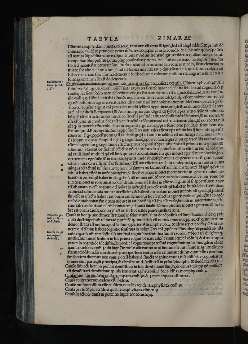 Cómenta.expffe.d.in.7.meta.cÓ.60.cp caro non eft terra &amp; ignis fed eft aliad additii,&amp; primo de | G anima.có.77.idé&amp; primo de generatióe:tex.có.g4.&amp;. s. meta.cómé.6. &amp; alibi uult cp in copofitis NE eft natura fupaddita naturis coponétibus. Ad authoritaté igitur rfídetur gp alice torme dicun£ a Q compofitz pfappofitiuequia pfapponüt alias priores. Ad illud deextremo,no requirit ucrifica | (m tio,fed manifeftatiotcurrit fimilitudo quátü ad permanentiam eorü in medio, ficut elementa in 4 Gi mixto.fed aliud eft mixtum aliud eft forma mixu:&amp; ratio diuerfitatis eft, quia forma coloris no am habet màteriam ficut forma elementi: &amp; ideo formz colorum poflunt rcfrangi ut rcfultet tertia (À Re forma,nec tamen ficeft de elementis. a c xaminatio p - E 2 P c -- Ti | ticole. 3« cO.T. d naturá:quiangtura facit cápofita ex caufis. Comen.r. phy.có.3.P Alii j p'é ^ fubtiesdicüt g;ideo cá eft notior natara res ficutfe habet ad efle ita fe habet ad cognofci.&amp; p ( confequés ficut fcdm naturá fcedit in effeyta fm naturá prius eft cognofcibilis. Aduerte tame in (ii illo corn.3.cp Cómé.facitiflá ronc.Si nos faceremus res naturales,caufe eflent nobis notiores:fed Ün gà nó poffumus agere res naturaleszideo caufz nó funt nobis notiorestuidet enim peccare p fab  laci cófequétis.arguit ení pencs fm modüfyllorá hypotheticorá deftrucdo afícedés,cti fit otra  aité.pá ut dicit Peripatetici, &amp; Auer.in.x priorü.in digref.de fylfo hypothetico.fyliorü oditiona É o liá qdá eft oftructiuus cótinuus:&amp; ifle eft à pofitióe arítis ad pofitioné cofequétis,&amp; nó ecotrarat ifte eft primus modus.Scds eft à deftrudtióe cófequétis ad deftructionem afítis,&amp; nó ecótra.nifi ü eét qj in matería cóuertibili licet utrog; mó arguere.ná ppria feinuicem ponüt,&amp; feinuicem de:  ftruunt,ut.d.Porphyrius.Sic inppofito,fi res naturales efient opa ní£azin his q funt nfaopaifta couertunt,g qcad eft notius eft caufa:&amp; qcad eft caufa in talibus eft notius:qa in talibus à cau/ (i fis ícipimus opari.Etapud agété p coguition&amp;joportet cám à qua ícipit opari eC fibi notiorc. Sed (n cótra in agétibus p cognitioné cffcctus priuscognofcit:qa.».phy.finis eft primus in cognitióci&amp; (i ultimus in executióe.Soluit.effectus nó eft primus in cognitióe in róne effectus £m eé,fed quo ad caufalitaté. unde id qd eftfinis quo ad fuá caufalitaté $m quá mouet agenté metaphorice, pus k occurritin cognitióe &amp; in itentióe agentis.unde Philofophus in.1.de genera.tex.co. s5.ubi ponit C » díiam inter cám efficienté &amp; finalé.ingt. Eft atit efficiens caufa,ut unde principium motus:cuius » Aaütgtanoadiuünifi fm mctaphorá.ná fanitas nó factiuü eftnifi £m metaphorá.ld igit qd e(t fv | nis,ut habet róné in intétione agétis,X fic eft cacfa, GC mouet metaphorice in genere caufaefina/ ; lisznó tfi pro eé qd habet in aía,ga finis nó mouet nili róne qua habet bonitaté.ficenim rone bo ls nitatis mouet in rónc amati &amp; defiderati:bonitaté habet in cffe reali,ga aurü ft appetif,non appe | (i ti£ ab auaro p effe cognito qd habet in méte fed pro effe reali qd habet ip burfa.Ideo Com dixit | i 1, meta.Balncü in aia mouet ut efficiens,&amp; balnei extra aíam mouet ut finis.nó qp idqdpducit | | £m effe in effectu habeat rationem caufztimo ut fic eft effectus agentis realiter pductus ab age | Cu te:fed quia bonitas £m quam mouct in ratione finis eft £m effe reale, ficfiris in intentione agctis, E cum tali tendentia ad talem bonitatem eft caufa finalis,&amp; metaphorice mouet agentemt&amp; hc ha  bet rationem caufz,&amp; non effectus.Et hoc ualde pauci intellexerunt. i : Hoo nU Caufa in hoc g; uize demonftrationd in fcíanaturali funt de cópofitis ad fimplicia:&amp; in hecg rri 5 coLpy&amp;, Cipii doctringeftab ufibusad ppriat&amp; gp uniuerfále eft notius apud nos pprio,eft g uniuerfum É demonftratü eft notius apud fenfum d partes. Auer.r.phy.co. 4.&amp; idem repetit com.s.P Vbi ad/ B LANE, Gute quátá uim habeat cognitio fenfitiua in nobis. Tres ení ppones illius plogi dependét ab ifta i mocpmb. Tadicetqaois nfa intellectualis notitiaà cognitione fenfitiua fumit exordiü.P Nota tíí diligeter cp ü ab intelli, intellectus imita£ fenfum in fua prima cognitioe naturali:fic enim icipit à cófufis GC à toto fupra | E partes.in cognitioe aüt diftincta pcedit à cognitione partiti ad cognitioné totius.hoc gdem obfer » uauit.r.cceli.tex.corr.s.ubi inqt.De totius aüt natura utrü finitum fit aut ifinitü magnitudie, po ubi » f4leriusdicédum.Et imediate in principio fexti textus infert.nuncaut de his qua ipfius partibus | ind £m fpeciem dicamus.non enim poteft haberi diftincta cognitio totius,nifi diftin&amp;c cognofcátur | PP omnes eius partes,&amp; principia,&amp; eleméta.ut.d. Arift.etiá in principio.r.phy.&amp; ibid£.tex.c6.5$- | hoi Caufz fubie&amp;i licet nó poffint demóftrari in fcía demfatione flmplt,&amp; demfatioe pp qd:poflunt Qi tfi demóftrari demfatione qa,ubi latuerint.2.phy.cor.22.&amp;.26.idé. 12. metaphy.cofn.s. 5i | fip Caufz funt fibi inuicem caufae.2.phy.tex.corri.30.&amp;C s. metaphy.tex.cómen.2. | taf, Caufa contrariorum eadem eft.ibidem. | | | ] tion Caufz multe poffunt effe eiufdem,non £m accidens.».phyfi,tex,com.30. | ftii Caufa per fe &amp; per accidens qualiter.2.phyfi.tex.cómen.33. | nie on lim Caufa inactu &amp; caufa in potentia, fupra, tex.cómen.34. | Ordi oos E