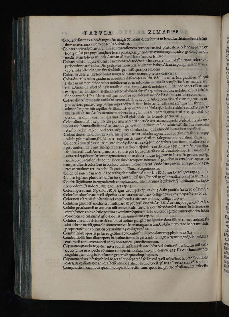 TABVLA AA ZIMARAEV2 1 Colores q fiunt ex albo nigro/fm magis &amp; minus diuerfantur in hoc diuerfitate infinita fecan dum materiam.ex libro de fenfu &amp; fenfato. «5. ^ »l ; Colores non recipitur inania fm extenfionem corporalem/fed fpiritualem. &amp; hoc apparet. ex hoc g uifus per pupillam,]icet fit ità parua,comfhendit maxima corporajadeo c» comphendit ^ medietatem fpheraz mundi. Auer.in cómen.lib.de fenfu &amp; fenfato. Colores nón funt quae uidentur ín tenebris &amp; uidétar in lucejnon enim in diffinitione coloris c6; prehenduntur,fi color a&amp;u perfpicui mouendi facultatem habet. Alexá.in paraphrafi de anima, - cap. rz. ubi oftendit quae fint fenfibilia per fej&amp; quae per accidens. y Colorum differentix fufcipiunt magis &amp; minus.10.metapby.tex.cómen.22. Color;diuerfos habet gradus in nobilitate differentes in fdo cé.Vilior eni in fuis gradibus eft. qué habet in materiatdeide habet nobiliorem eo in uifüicum in uifu fitcomphcCfio &amp; in materia mi nime. Amplius habete in phantafia quz eft fimplicior &amp; nobilior uifu:deinde habct efle in me morie uirtute;dcíde in. ítelfu.Deide Philofophi dixerüt gy habetaliud cé nobilius oibus pdidtis fine oparatióe i Dei fcíayeo mó quo nobilius.eo ofiderari nó poc Ex difpu.5.in fol.19.colà.9.: Colorá diuerfitas in pilis caufa£ in cacteris aíalibus ex cute, Alborü eni alba cft cutisinigrorum ni era/tariorü pmixtorüg partim nigra cófpicit, At in hote cutis nulla caufa cftjqui eni funt albi admodá nigros hfit capillos. Aríft.in.s.de generatione aíaliü.cap.s.&amp; ibi reddit caufa; Aduerte tamcn illá (níam Arifto.ueritatem habere in rcgicnibus temperatis, quia certá eft c» apud ethio/ pcs omnes capilli corum nigri funt.Et cftglofa Galeni in fecundo parueartis, Color albus caufa ex pmixtióe portióis aereg cü portióe terrena;aut aquofa;&amp; ideo butyrüicat ^ phota/&amp; fpumaalba funt, Auer.in.s.de generatione aíalium.cap.de caluicie.&amp; elicit ex fententia Arifto.ibidem.caf.6.ubi.d.aer auté plucés albediné facitiquéadmodü fputvà fieri necefie efi... Coloni diuerfitas caufat ex ags in his d fua natüra unicolora:genere aut uerficolora fubt ut aque calidae pilum album,frigidae ucro nigrum cfficiunt, Axiftin.s.de generatione aialiumicap.6. - Color etiá diuerfat ex nutrimento.ibidé.-Et datur exéplum de apibus qua funt unicolores pro ptet upiformitaté nutriméticrabrones uero &amp; uefpae furst uerficolores pp nutriméti diuerfita/ té. Nora etiárut.d. Auer.q» mutatio coloris pot fequi diuerfitaté uctorü.ibide.cap.de caluicie: Eit notactiá qp pót caufari ex imaginaticne coloris diüerfitas,uclegitmus in facris tis genefis.5o.cáp. de Iacob qui cuftodiebat oues foceri fui;&amp; tempore initus ouiü ponebat in canalibus aquarum «umirgas:diuerfi colorisiut in confpectu illarum conciperent. Vnde fcire poteris antiquos ilios pa^ tres naturalium terum habuifte profundiffimam cognitionem. Color idé inuenit in re calida &amp; re frigida;ut albedo q eftin fale &amp; cáphora.s. tolliget.cap.29. ' 3 Coloris figíiatio plus uerificat in his d funteiufdé fpéi ficut eft in gallinis albis &amp; nigris.fupra.. : Coloris figüificatio in cognofcenda complexione medicinarunveft debilior,g f:gnificatio ex fapo/ xei&amp; odore; Et uide caufam. $.colliget.cap.29. ! | : Color niger fueni£.&amp; p caloré &amp; p frigus.s.colliget.cap.27.8.19.&amp; 1bi poni dfia ex eo qd pcedit, Colorü mediorü natura eft cópofita ex natura extremor(. s.colliget.ca.29.8t.s.phy.c0.6.19.&amp;C$2, Color non eft caufa fubftátialis ad corrápendas uirttites animae.5;colliget cap.40o. Colübard genus eft mediá iter multiparü &amp; paucorü ouorü. Arift.&amp; Auer-in:.de gene.aia.capir. Colübis peculiare eft in coita/ut nifi antea ofculentür;&amp;as non afcendatzfed iunior fitàn feniorin tereft fenior enim ofculo coitum exorditur fequétemi&amp; fine ofculo agittat iunior quoties Jubet coire toties ofculatur.Arifto.6.de natura animaliutm.cap.2. bli. Durudtu bg Colüborum calor eft fortís,&amp; ratio qui uclunt purgare margaritas dant illis ad comedendü,&amp; fla tim debent occidi quia diminueretur quátitasmargaritarum, Colübi uero caro habet mirabilé proprictatem in epilenticis &amp; paraliticis.$.colliget.cap.31. p ! Combuftibile oportet prius cé q cóburi;&amp; combuftiuü à comburere;g.phyfi.tex.có. 4. | Combuftibilia funt illa corpora in quibus funt ui pertranfitionis,&amp; recipiunt ignéj&amp; humiditas eorum eft conueniensi&amp; eft aerea non aquea. 4:methieororum. I0 : Cóparatio;quando accipitur inter cóprehenfibilidab intellectu &amp; à fenfuinó:uerificatur nifi quá/ : doaccipitur in refpectu comunis comprchéfionis;primo phy.comen. 49.7 Ex quo fumraitur cp cognitio quandog fummitur in genere/&amp; quandog in fpecie. 16401] Coparatio eft accidés fepabile à re, res ait nó fepárat àfe.fm ení g»eft refpectiud babet difpofitioes Comparatio in omnibus quae in comparatione cófiftunt; quod fimplf tale eftialicuius ret tale eft; Mica a cmi