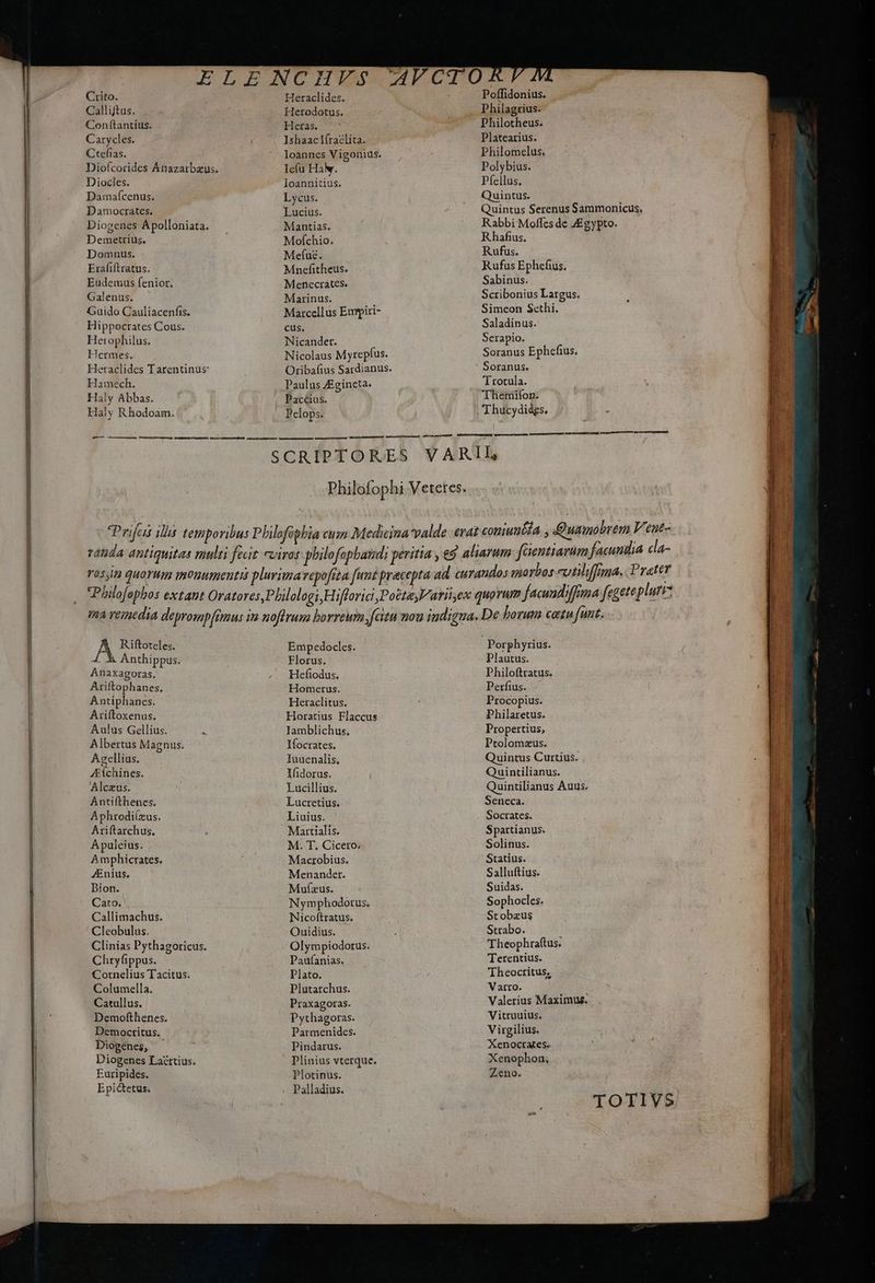 Calliftus. Conftantius. Carycles. Ctefias. Diocles. Damaícenus. Damocrates. Demettius. Domnus. Erafiftratus. Eudemus fenior. Galenus. — Guido Cauliacenfis. Hippocrates Cous. Herophilus. Hcrmes. Hamech. Haly Abbas. Haly Rhodoam. -— h Riftoteles. LÀ Anthippus. Anaxagoras. Atiftophanes. Antiphanes. Arifítoxenus. Aulus Gellius. ^ Albertus Magnus. Agellius. ZEÍchines. Alczus. Antifthenes. Aphrodiíxzus. Ariftarchus. Apuleius. Amphicrates. JEnius. Bion. Cato. '. Callimachus. Cleobulus. Clinias Pythagoricus. Chryfippus. Cornelius Tacitus. Columella. Catullus. Demofthenes. Democtitus. Diogenes, Diogenes Lacttius. Euripides. Epictetus. Heras. Ishaaclfraclita. - loannes Vigonius. Ioannicius. Lycus. Lucius. Mantias. Mofchio. Mefuz. Mnefitheus. Menecrates. Marinus. Marcellus Emmpiri- cus. Nicander. Nicolaus Myrepfus. Oribafius Sardianus. Paulus ZEgineta. Paccius. Pelops. Philofophi Vetetes. Empedocles. Florus. Hefiodus. Homerus. Heraclitus. Horatius Flaccus Iamblichus. Ifocrates. Iuuenalis, Ifidorus. Lucillius. Lucretius. Liuius. Martialis. M. T. Cicero. Macrobius. Menander. Mufzus. Nymphodotus. Nicoftratus. Quidius. Olympiodorus. Paufanias. Plato. Dlutarchus. Praxagoras. Pythagoras. Parmenides. Pindarus. Plinius vterque. Plotinus. T7 DM Philagrius. Philotheus. Platearius. Philomelus. Polybius. Pfíellus. Quintus. Quintus Serenus Sammonicus, Rabbi Moffes de Zgypto. Rhafius. Rufus. Rufus Ephefus. Sabinus. Scribonius Largus. Simeon Sethi. Saladinus. Serapio. Soranus Ephefius. Soranus. TT rocula. pm cn cnc Plautus. Philoftratus. Perfius. | - Procopius. Philaretus. Propertius, Ptolomzus. Quintus Curtius. Quintilianus. Quintilianus Auus. Seneca. Socrates. Spartianus. Solinus. Statius. Salluftius. Suidas. Sophocles. Stobzus Strabo. Theophraftus. Terentius. Theocritus, Varro. Valerius Maximus. Vitruuius. Virgilius. Xenoctates. Xenophon, Zeno. TOTIVS