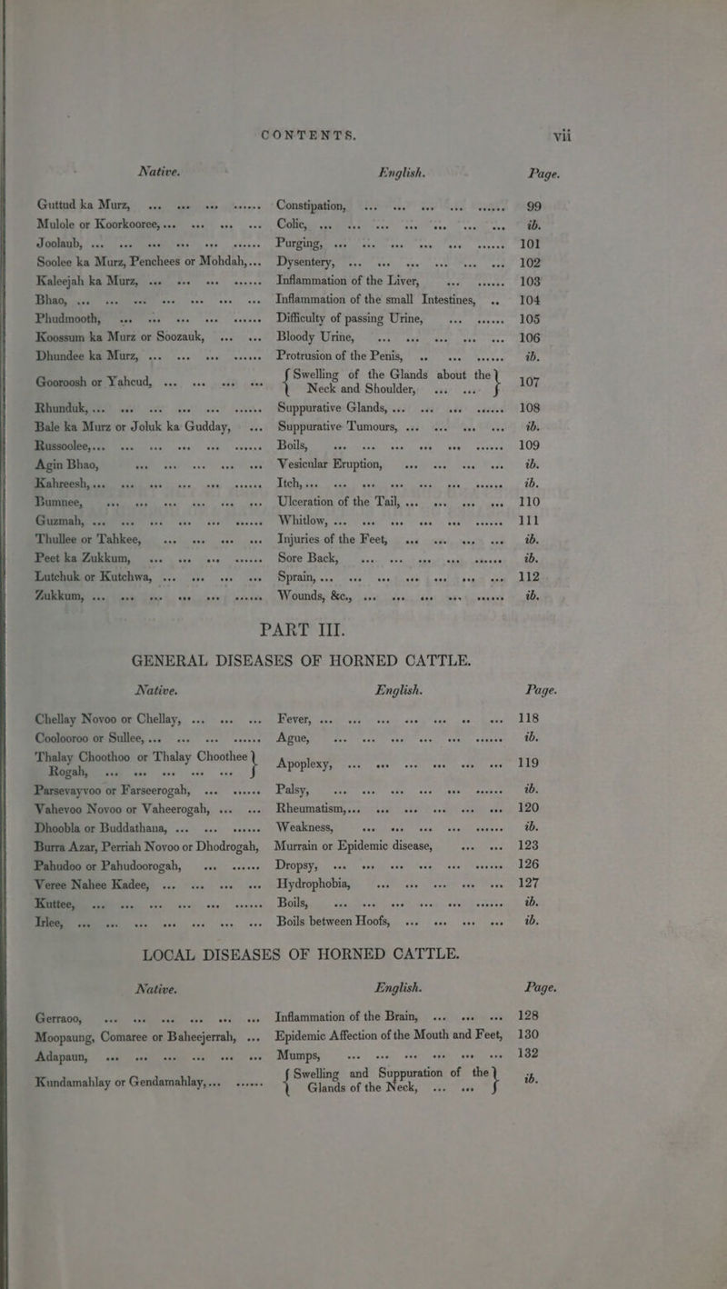 Native. English. Gutind ka Marg: c.f, cote hosey Oonadigaateans) 40K 56.9 Ge Ate. Be0gA' Mulole or Koorkooree,... ... CT a ck ace ten). caclte wus RE! cate cS 059 wisane PC RN owed aan ase stased Soolee ka Murz, Penchees or Mohdah,... Dysentery, Kaleejah ka Murz, ... sss eee sess Inflammation of the Liver, enone Bhao, ... evs Inflammation of the small Intestines, .. Phudmooth, 2250 2. ese 9 eee © evevee Difficulty of passing Urine, =... sasece Koossum ka Murz or Soozauk, ... ... Bloody Urine, MEGAMI csc nce seco esvese ~Erotrusion of the Penis, * 1. sce “sseses Gooroosh or Yahcud, ... .1. see eae Rhunduk,...... Bale ka Murz or J oluk Mi Gudday, MESS as one ass ene tne Agin Bhao, ae eae aca” | comieane 0 SE MeNDTO, ase. a5) eeeeee eeeene (ey eB eh ee ae aan PP THO@BE EAWECG,..) ..0) ese) cee ane PMP TPIITE, sas ove ose ances Lutchuk or Kutchwa, Stee eee nae one LE eon meee e ‘ Swelling of the Glands about the Neck and Shoulder, Suppurative Glands, ... 0.4. sae sees Suppurative Tumours, ... ... we Boils, 2 RE ae i ah Se Westenlar Mruption, 9...) i. a. Itch, . rece wee Bm ay wares Ulceration of the Tail, Bros nak eee Weeiiticnvurssci i cea (ces cath sae Injuries of the Feet, ..6 0. as OE eo a SPOCMER was Daas sen Gate Aamth x4 Woody: SiGe, set cco es casi. ee Native. Chellay Novoo or Chellay, ... ... Coolooroo or Sullee, ... Thalay Choothoo or peer f Chindition Bogah, .1. so + Parsevayvoo or Farseerogah, ... «+... : Vahevoo Novoo or Vaheerogah, ... Dhoobla or Buddathana, ... ... sseeee Burra Azar, Perriah Novoo or Dhodrogah, Pahudoo or Pahudoorogah, «4. eevee : Veree Nahee Kadee, ... ... «. i EE eee ais, eis one English. Avery aeeterp were! dM sas) as!) Quote Ague, DBOPIOSY,, Sse cen cee tne sae | oes Palsy, Smet sesh cacy, esti geastad ances HUHeUMBENE cadae: ced shell os alt cnet cee Weakness, deselect © Tava) scciie sees Murrain or Epidemic disease, Dropsy, s+ ses ose Doan erecas Hydrophobia, A Et Aes ree Boils, ee Aa ere Boils between Hoofs, ... 6. om Native. MEPCPAOGNEE Treme TchUM etal &lt;x od) 2) cus Moopaung, Comaree or Bitisejercal Adapaun, 0. see cee wee wee one Kundamahlay or Gendamahlay,... English. Inflammation of the Brain, ... .. Epidemic Affection of the Mouth and F sie Mumps, Te aoe Swelling and Su pean of the { Glands of the Neck, Page. 118 ib. 119 ab. 120 ab. 123 126 127 ib. ib, Page. 128 130 132 ib.