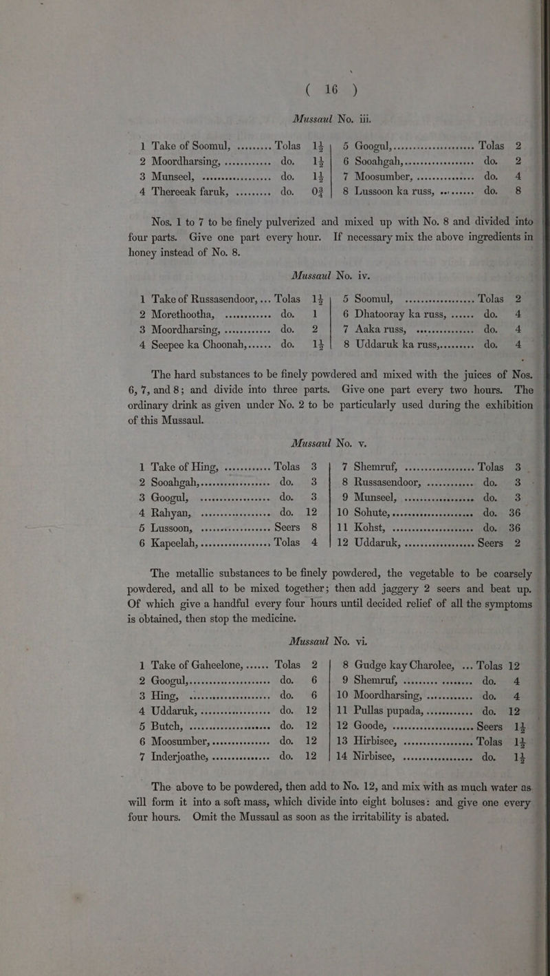 Mussaul No. iii. 1 Take of Soomul, ......... Tolas 12.) 5 Googul,.......sssscssesseees Tolas 2 2 Moordharsing))7:0.-sue..: do. 4 | 6 Sooahgah, ......scecosseeens do. 2 3 -Migaseck tresses cescavesse do. 1a ear cae OOSUMIDG?, G05. 0&gt;.s-&lt;eseee do 4 4 Thereeak faruk, ......... do. 02 | 8 Lussoon ka russ, or... do. 8 Nos. 1 to 7 to be finely pulverized and mixed up with No. 8 and divided into four parts. Give one part every hour. If necessary mix the above ingredients in | honey instead of No. 8. Mussaul No. iv. 1 Take of Russasendoor,... Tolas 14; 5 Soomul, .........cecseeees Tolas 2 2 Morethootha, ...ccseseee GO. eek 6 Dhatooray ka russ, ...... do. 4 3 Moordharsing, ........+++. do. 2 7 Aaka Puss, — ss. sssesssteus do. 4 4 Seepee ka Choonah,...... do. 14 {| 8 Uddaruk ka russ,......... Gs sw The hard substances to be finely powdered and mixed with the juices of Nos. 6, 7, and 8; and divide into three parts. Give one part every two hours. The | ordinary drink as given under No. 2 to be particularly used during the exhibition of this Mussaul. Mussaul No. v. Tolas 3. 1-Take. ot Hint, c.s5:ances: Tolas 3 ¢ Shemrutf, ° s.5....0scuneeees 2 Sooahgah,..s.sssssvossrers do 3 8 Russasendoor, .......s.0+ do. 3 3 Googly. cissctesmcanssp sobre do. 3 9 Munseel, ......... sdeeepe se aes AGRahyali,) «0 .1-ss&gt;syebresess 0, uh 2 1° 10. Shite, oo .nnei's ses seen do. 36. BH LG0S800N, © oss eects vses0enees Seers 8-1 11 Kohst,&lt;.:...essosscaneenene do. 36 6 Kapeelah, .......ssseseeeees Tolas-4. | 12. Uddaruk, «.....ctesesssees Seers 2 The metallic substances to be finely powdered, the vegetable to be coarsely powdered, and all to be mixed together; then add jaggery 2 seers and beat up. Of which give a handful every four hours until decided relief of all the symptoms is obtained, then stop the medicine. Mussaul No. vi. 1 Take of Gaheelone, ...... Tolas 2 8 Gudge kay Charolee, ... Tolas 12 2 Googul,..sccccsescesseceeres do. 6 0 Shenaruf, (45,0. .ceereeeeee do; #4 Sy ELWG, sheets Sivrase peers do. 6 | 10 Moordharsing, ....... veoee “dO, OA i OUiddarilky ese -assrssceaes do. 12° |@11® Pallas |pupada, .Wiisv. siete do. 12 Ey TESULC Dees sete eee ee 3 sseace “O,, 12: SHEER GOGdG) 1), {ister sep eereeaee Seers 14 . 6 UM OOSTEMDGN, &lt;0 0s sss vacaneae do. 11271413 (Airbised, -vi.cocssccesneeeee Tolas 14 7 Inderjoathe, ........se00e0» Gow 1255) 14 WNirbiseé, \.5..s0ssasennecmee do 12 - The above to be powdered, then add to No. 12, and mix with as much water as. will form it into a soft mass, which divide into eight boluses: and give one every : four hours. Omit the Mussaul as soon as the irritability is abated. &lt; PD Mya PO og ee -
