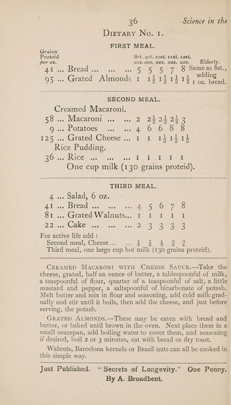 Dirrary No. I. FIRST MEAL. Grains Proteid 8st. gst. rost. 11st. rast. per oz. OZS. 02S, OZS. OBS. OZS. Elderly. 4a %..Bread .4.> 4. 4).i2 SS Sg Oe 95... Grated Almonds 1 f Is 14.15; pi eh SECOND MEAL, Creamed Macaroni. RO eos WIACAPOU I tue Wes eae OW ite itels jo” BAG mete WP ene tal phe 125... Grated Cheese... 1 1 141414 Rice Pudding. SB Edee CLRACC Miers e ahese Site: h ao Lie dean ee One cup milk (130 grains proteid). THIRD MEAL. iat AAO In O7 3 m od MRT IRE Ree 8 a ... Grated Wralaniee ome Oe) tat ROAM Latag iieres ot ee For active life add : Second meal, Cheese... .. t| &amp; ZF 2 Third meal, one large cup hot mille (130 grains proteid). CREAMED MACARONI WITH CHEESE SAUCE.—Take the cheese, grated, half an ounce of butter, a tablespoonful of milk, a teaspoonful of flour, quarter of a teaspoonful of salt, a little mustard and pepper, a saltspoonful of bicarbonate of potash. Melt butter and mix in flour and seasoning, add cold milk grad- ually and stir until it boils, then add the cheese, and just before serving, the potash. GRATED ALMONDS.—These may be eaten with bread and butter, or baked until brown in the oven. Next place them in a small saucepan, add boiling water to cover them, and seasoning if desired, boil 2 or 3 minutes, eat with bread or dry toast. Walnuts, Barcelona kernels or Brazil nuts can all be cooked in this simple way. Just Published. ‘Secrets of Longevity.” One Penny. By A. Broadbent.